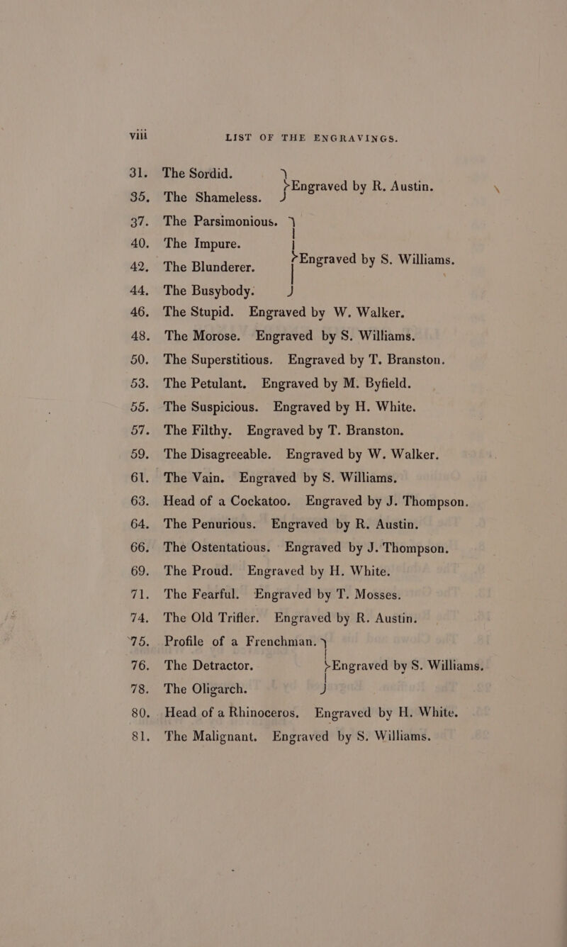 3l. 74, 78. LIST OF THE ENGRAVINGS. The Sordid. \ &gt;Engraved by R. Austin. The Shameless. J 7 The Parsimonious. ] The Impure. Teli deren. Engraved by S., my iame. The Busybody. 2, The Stupid. Engraved by W. Walker. The Morose. Engraved by S. Williams. The Superstitious. Engraved by T. Branston. The Petulant. Engraved by M. Byfield. The Suspicious. Engraved by H. White. The Filthy. Engraved by T. Branston. The Disagreeable. Engraved by W. Walker. Head of a Cockatoo. Engraved by J. Thompson. The Penurious. Engraved by R. Austin. The Ostentatious. Engraved by J. Thompson. The Proud. Engraved by H. White. The Fearful. Engraved by T. Mosses. The Old Trifler. Engraved by R. Austin. Profile of a Frenchman. ) The Detractor. &gt;Engraved by S. Williams. The Oligarch. J Head of a Rhinoceros. Engraved by H. White. The Malignant. Engraved by S. Williams.