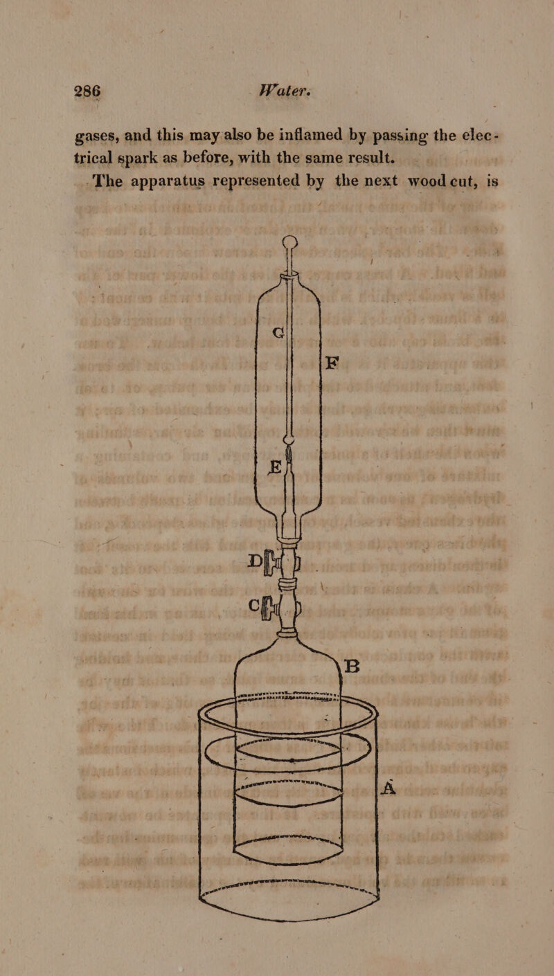 gases, and this may also be inflamed by passing the elec- trical spark as before, with the same result. -The apparatus represented by the next wood cut, is