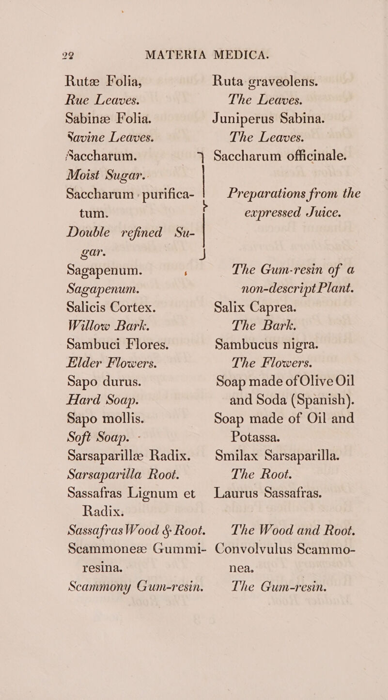 Rute Folia, Ruta graveolens. Rue Leaves. The Leaves. Sabinze Folia. Juniperus Sabina. Savine Leaves. The Leaves. Saccharum. — Saccharum officinale. Moist Sugar. Saccharum : purifica- Preparations from the tum. expressed Juice. Double refined Su- gar. Sagapenum. ; The Gum-resin of a Sagapenum. non-descript Plant. Salicis Cortex. Salix Caprea. Willow Bark. The Bark. Sambuci Flores. Sambucus nigra. Lilder Flowers. The Flowers. Sapo durus. Soap made of Olive Oil Hard Soap. and Soda (Spanish). Sapo mollis. Soap made of Oil and Soft Soap. - Potassa. Sarsaparillae Radix. Smilax Sarsaparilla. Sarsaparilla Root. The Root. Sassafras Lignum et Laurus Sassafras. Radix. Sassafras Wood § Root. The Wood and Root. Scammonesze Gummi- Convolvulus Scammo- resina. nea. Scammony Gum-resin. The Gum-resin.