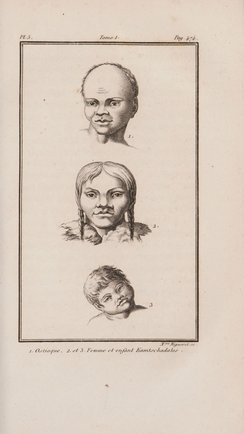 PAR Tome’, Lug hr. MT Migrerel re ; 2 Ostiaque . 2. el 3. lemme el enfant Hamtschadales , À LL