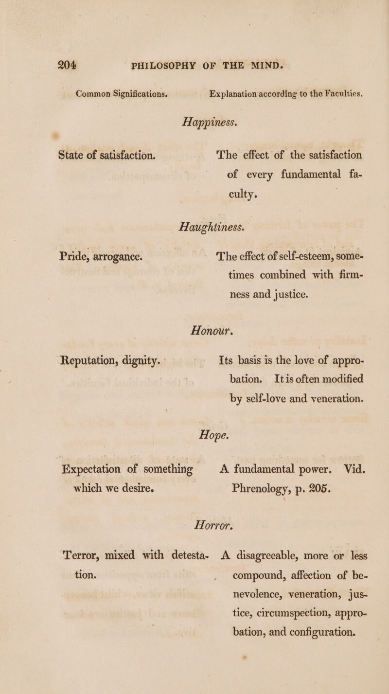 State of satisfaction. Pride, arrogance. which we desire. Happiness. The effect of the satisfaction of every fundamental fa- culty. Haughtiness. ‘The effect of self-esteem, some- times combined with firm- ness and justice. Honour. Reputation, dignity. Its basis is the love of appro- bation. Itis often modified by self-love and veneration. Hope. | Expectation of something A fundamental power. Vid. Phrenology, p. 205. Horror. tion. compound, affection of be- nevolence, veneration, jus- tice, circumspection, appro- bation, and configuration.
