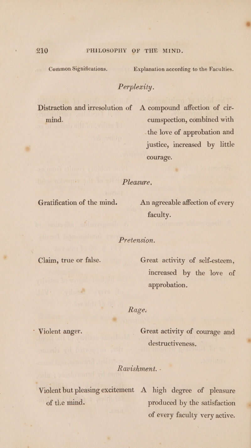 a Common Significations. Explanation according to the Faculties. Perplexity. Distraction and irresolution of A compound affection of cir- mind. cumspection, combined with the love of approbation and justice, increased by little courage. Pleasure. Gratification of the mind. An agreeable affection of every faculty. Pretension. Claim, true or false. Great activity of self-esteem, mereased by the love of approbation. Rage: destructiveness. Ravishment. - of the mind. produced by the satisfaction of every faculty very active.