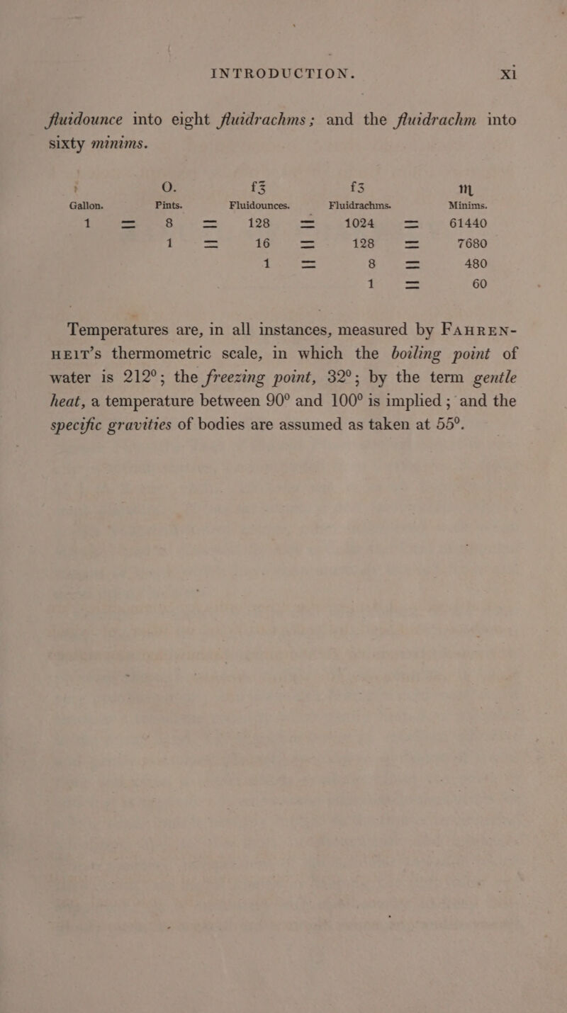 fluidounce into eight fluedrachms; and the fluzdrachm into sixty monims. ; O. £3 £5 NL Gallon. Pints. Fluidounces. Fluidrachms. Minims. Rie DRS ml 1 OR 4 61440 1 an 16 san 128 = 7680 1 = 8 — 480 1 —— 60 Temperatures are, in all instances, measured by FAHREN- HEIT’s thermometric scale, in which the boiling point of water is 212°; the freezing point, 32°; by the term gendéle heat, a temperature between 90° and 100° is implied ; and the specific gravities of bodies are assumed as taken at 55°.