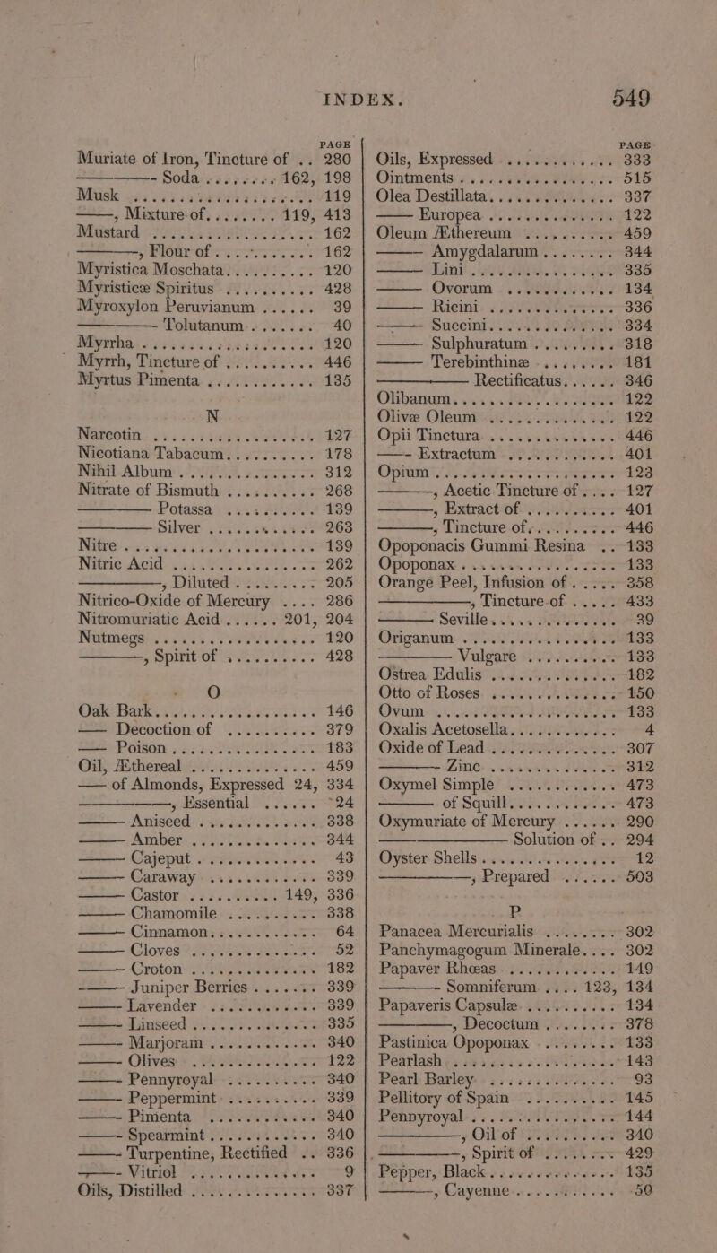 PAGE PAGE Muriate of Iron, Tincture of .. 280 | Oils, Expressed ............ 333 ——- Soda weseeneds 162, 198 | Ointments..... vues (ORE So: 515 Musk 3. icicuveresaisae 119 | Olea Destillata,..... 000.04. 337 Mixture-of........ 119, 413 Huropea- 20 od ieee 122 Mestard «Cis RIOOEE,. oe 162 | Oleum Aithereum ~..,...005 459 es GGrOl eres oe 162 — Amygdalarum........ 344 Myristica Moschata....2..... 120 | ——— Lim ................ 335 Myristice Spiritus .......... 428 Ovorum 2 6 VORA IDS .. 134 Myroxylon Peruvianum ...... 39 | ——— Ricini .............. 336 Tolutanum:....... 40 Suceind.J.0 v4) #2 SI 334 WByrtha.s esse sca tie ra OVE 120 Sulphuratum ......... 318 - Myrrh, Tincture of .......... 446 Terebinthine ......... 181 Myrtus Pimenta ............ 135 Rectificatus...... 346 Olibamumi. 440. 2880 8 220g 122 N Olive Oleum' i)... itz Noteotin. 22 esate BOA 127 | Opii Tinctura....... vee heews 446 Nicotiana Tabacum.......... 178 | ——- Extractum ............ 401 Nihil Album. 20785, «cfoe% 342) |: Opa AIS eases 123 Nitrate of Bismuth .......... 268 , Acetic Tincture of .... 127 Potassa ...:...-.. 139 5 Eatractohie pik sos 401 Silver ...... waists 263 y dineture.of.ceee ae 446 RRS: a's Hae nbs ee VOLES 139 | Opoponacis Gummi Resina 133 Wrtie cid. 532 bases. 262. | Opoponaxis ia an Aes 138 —————, Diluted. ........ 205 | Orange Peel, Infusion of ..... 358 Nitrico-Oxide of Mercury .... 286 , Tincture-of ..... 433 Nitromuriatic Acid ...... 201, 204 Sevilles .400 2S ae 39 Noimegeia s73553.. PORRS ess #20 | Origanum. OPO ee + UMASS pint OFFS ae 428 Wulgare 0) 44ers 133 Obtrea: Edalis™.3 «270 0% tore O Otto of Roses. 0 ee BO CIN. Sects Sarees 446°) Ovom:+.4.0-7 200 SRI 133 ~— Decoction of ......5... 379 | Oxalis Acetosella...s.....6.: 4 SES POG 54.6.0 Ee 183: | Oxide:of head ‘72 viae a: 307 Off, -Astherealtiotes oars oo 459 ZINC: 5 3 4A eRe 312 —— of Almonds, Expressed 24, 334 | Oxymel Simple ............ 473 pdesséntial 0.0% 24 of Squilbe J pe 473 Aniseed. ‘pew sbG0RR ae 338 | Oxymuriate of Mercury ...... 290 —— Amber .... 0.052.005. 344 —_————— Solution of .. 294 ——~ Cajeput ............. 43 | Oyster Shells .... 0000054 08 12 Caraway. isi.eces eae 339 | ——————,, Prepared ...... 503 Gastor 3270 2aNSe 149, 336 ——— Chamomile .......... 338 P Cimmamonss weit Wh.0 64 | Panacea Mercurialis .......6° 302 Gloves? Fie Rivals 52 | Panchymagogum Minerale.... 302 Croton: | S4Gg kein 182 | Papaver Rheas........0.00 149 - Juniper Berries ....... 339 Somniferum..... 123, 134 Eavender » i: FSi. 339 | Papaveris Capsule .......... 134 damseed 2.400). s ine 335 » Decoctunt i. ys 378 ——- Marjoram ............ 340 | Pastinica Opoponax ......... 133 —- Olives ........0.00e. 422°) Pearlashy sss cese «ths Paes 143 —- Pennyroyal .......... 340 | Pearl: Barley: «i564 000.. 93 Peppermint: ...s.s... 339 | Pellitory of Spain .......... 145 —— Pimenta 2... 6.0356: 340} Pennyroyal-::. 2O00REY i. Tt 144 ——- Spearmint .........%.. 340 | —————-, Oil of .......... 340 Turpentine, Rectified .. 336 |. ~, Spirit of 22... 6. ~ 429 ay Witton. as OS LGR fava TS | Pepper, Black ¢ oo sees bate ate 135 Oils, Distilled Mee 4. ts 337 » Cayenne... 0. HDs a -5Q