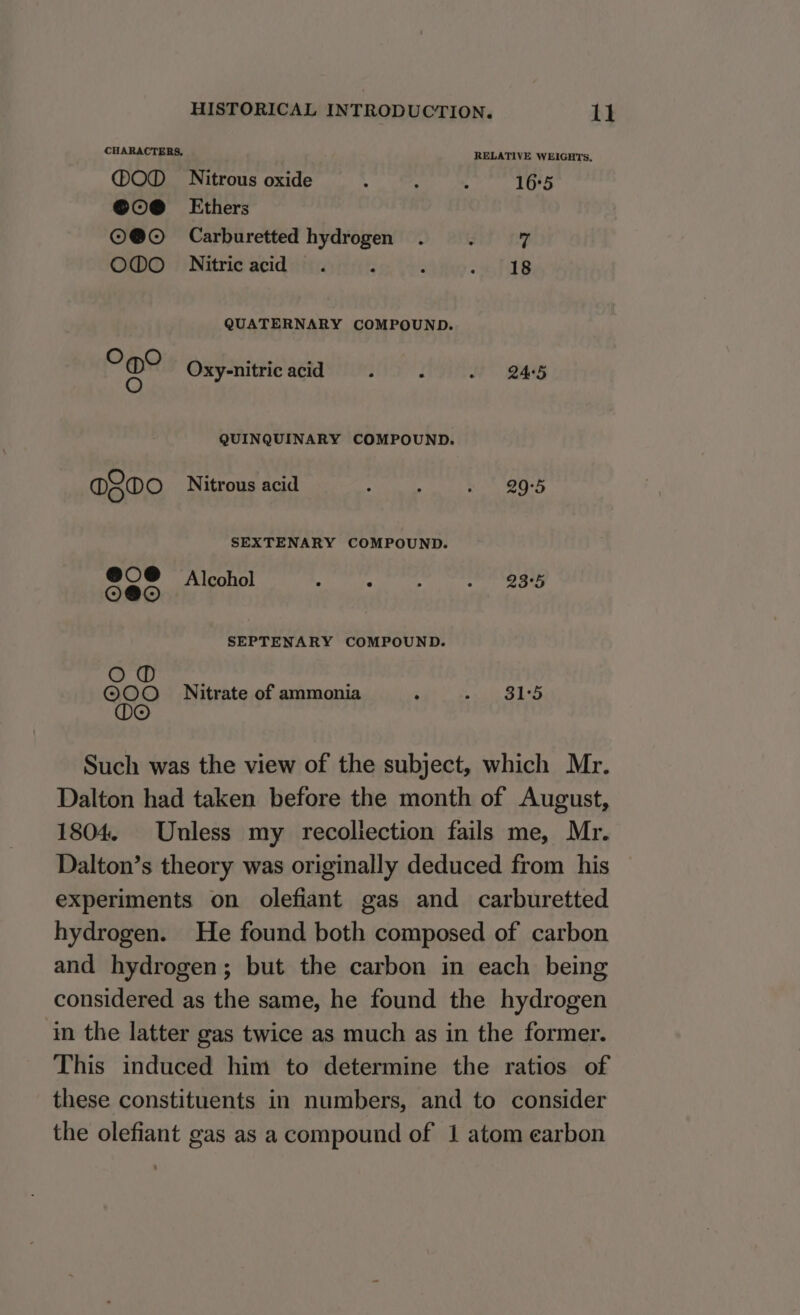 CHARACTERS, RELATIVE WEIGHTS, MOO Nitrous oxide i é : 16°5 @0e@ Ethers ©@© Carburetted hydrogen . d 9 O@O Nitricacid . ; ‘ “we hITS QUATERNARY COMPOUND. °@? Oxy-nitric acid 3 hi ~ 245 QUINQUINARY COMPOUND. @800 Nitrous acid ‘ i . 295 SEXTENARY COMPOUND. hg Alcohol ¥ : - 235 SEPTENARY COMPOUND. Wt instal ©OO Nitrate of ammonia : ite OL ws OO Such was the view of the subject, which Mr. Dalton had taken before the month of August, 1804. Unless my recoliection fails me, Mr. Dalton’s theory was originally deduced from his experiments on olefiant gas and carburetted hydrogen. He found both composed of carbon and hydrogen; but the carbon in each being considered as the same, he found the hydrogen in the latter gas twice as much as in the former. This induced him to determine the ratios of these constituents in numbers, and to consider the olefiant gas as a compound of 1 atom carbon