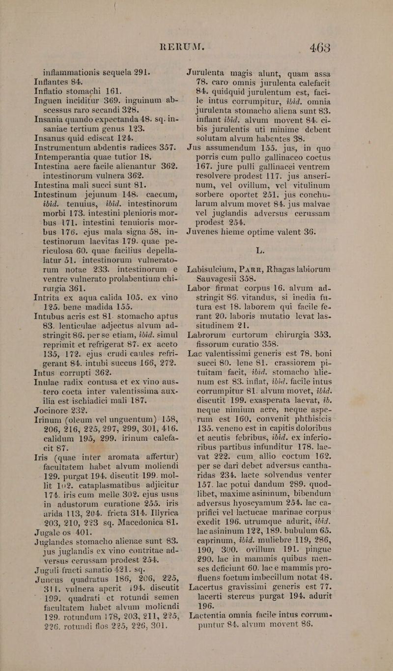 inflammationis sequela 291. Inflantes 84. Inflatio stomachi 161. Inguen inciditur 369. inguinum ab- scessus raro secandi 328. Insania quando expectanda 48. sq. in- saniae tertium genus 123. Insanus quid ediscat 124. Instrumentum abdentis radices 357. Intemperantia quae tutior 18. Intestina aere facile alienantur 362. intestinorum vulnera 362. Intestina mali succi surit 81. Intestinum jejunum 148. caecum, ibid. tenuius, ibid. intestinorum morbi 173. intestini plenioris mor- bus i71. intestini tenuioris mor- bus 176. ejus mala signa 58. in- testinorum laevitas 179. quae pe- riculosa 60. quae facilius depella- latur 51. intestinorum vulnerato- rum notae 233. intestinorum e ventre vulnerato prolabentium chi- rurgia 361. Intrita ex aqua calida 105. ex vino 125. bene madida 155. Intubus acris est 81. stomacho aptus 83. lentienlae adjectus alvum ad- stringit 86. per se etiam, ibid. simul reprimit et refrigerat 87. ex aceto 135, 172. ejus crudi caules refri- gerant 84. intubi succus 166, 272. Intus corrupti 362. Inulae radix contusa et ex vino aus- tero cocta inter valentissima aux- ilia est ischiadici mali 187. Jocinore 232. Irinum (oleum vel unguentum) 158, 206, 216, 225, 297, 299, 301, 416. calidum 195, 299. irinum calefa- cit 8T. Irs (quae inter aromata affertur) facultatem habet alvum moliendi 129. purgat 194. discutit 199. mol- lit 102. cataplasmatibus adjicitur 174. iris cum melle 302. ejus usus in adustorum curatione 255. iris arida 113, 204. frieta 314. Illyrica 203, 210, 2?3 sq. Macedonica 81. Jugale os 401. Juglandes stomacho alienae sunt 83. jus juglandis ex vino contritae ad- versus cerussam prodest 254. Juguli fracti sanatio 421. sq. Juneus quadratus 186, 206, 225, 311. vulnera aperit i94. discutit 199. quadrati et rotundi semen facultatem habet alvum moliendi 199. rotundum 178, 203, 211, 225, 226, rotundi flos 225, 226, 301. 463 Jurulenta magis alunt, quam assa 78. caro omnis jurulenta calefacit 84. quidquid jurulentum est, faci- le intus corrumpitur, ibid. omnia Jurulenta stomacho aliena sunt 83. inflant ibid. alvum movent 84. ci- bis jurulentis uti minime debent solutam alvum habentes 38. Jus assumendum 155. jus, in quo porris cum pullo gallinaceo coctus 167. jure pulli gallinacei ventrem resolvere prodest 117. jus anseri- num, vel ovillum, vel vitulinum sorbere oportet 251. jus conchu- larum alvum movet 84. jus malvae vel juglandis adversus cerussam prodest 254. Juvenes hieme optime valent 36. L. Labisulcium, PAnR, Rhagas labiorum Sauvagesii 358. Labor firmat corpus 16. alvum ad- stringit 86. vitandus, si inedia fu- tura est 18. laborem qui facile fe- rant 20. laboris mutatio levat las- situdinem 21. Labrorum curtorum chirurgia 353. fissorum curatio 858. Lac valentissimi generis est 78, boni succi 80. lene 81. crassiorem pi- tuitam facit, ibid. stomacho lie- num est. 83. inflat, ibi4. facile intus corrumpitur 81. alvum movet, ibid. discutit 199. exasperata laevat, i5. neque nimium acre, neque aspe- rum est 160, convenit phthisicis 135. veneno est in capitis doloribus et acutis febribus, ibid. ex inferio- ribus partibus infunditur 178. lae- vat 222. cum allio coctum 162. per se dari debet adversus cantha- ridas 234. lacte solvendus venter 157.1ac potui dandum 289. quod- libet, maxime asininum, bibendum adversus hyoscyamum 254. lac ca- prifici vel laetucae marinae corpus exedit 196. utrumque adurit, ibid. lac asininum 122, 189. bubulum 65. caprinum, bid. muliebre 119, 286, 190, 300. ovillum 191. pingue 290. lac in mammis quibus men- ses deficiunt 60. lac e mammis pro- fluens foetum imbecillum notat 48. Lacertus gravissimi generis est 77. lacerti stercus purgat 194. adurit 196. Lactentia omnia facile intus corrum. puntur 84, alvum movent 86.