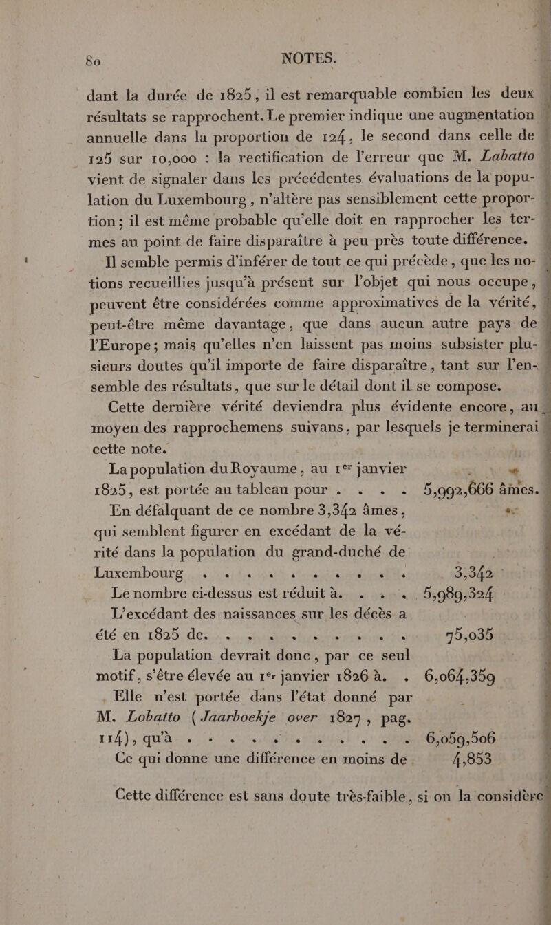 dant la durée de 1825, il est remarquable combien les deux annuelle dans la proportion de 124, le second dans celle de 125 sur 10,000 : la rectification de l'erreur que M. Labatto vient de signaler dans les précédentes évaluations de la popu- lation du Luxembourg , n’altère pas sensiblement cette propor- tion ; il est même probable qu’elle doit en rapprocher les ter- mes au point de faire disparaître à peu près toute différence. Il semble permis d’inférer de tout ce qui précède, que les no- tions recueillies jusqu’à présent sur l’objet qui nous occupe, peuvent être considérées comme approximatives de la vérité, l'Europe; mais qu’elles n’en laissent pas moins subsister plu- semble des résultats, que sur le détail dont il se compose. moyen des rapprochemens suivans, par lesquels je terminerai cette note. La population du Royaume, au 1° janvier 1825, est portée au tableau pour . +. . En défalquant de ce nombre 3,342 âmes, « qui semblent figurer en excédant de la vé- rité dans la population du grand-duché de a Luxembourg. si tas ER, 33448 Le nombre ci-dessus est réduit à. . . . 5,989,324 : L’excédant des naissances sur les décès a été en 18250 dety AM NS RES 75,035 La population devrait donc, par ce seul | motif, s'être élevée au r°r janvier 1826 à. . 6,064,359 . Elle n’est portée dans l’état donné par M. Lobatto (Jaarboekje over 1827, pag. | 114), Qu'ass 0.77. DS. SE ! 7 XIE SR Ce qui donne une différence en moins de. 4,853