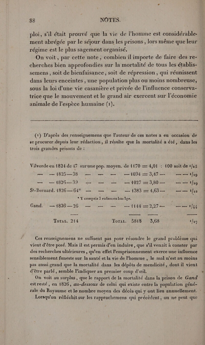 RL NÔTES. ploi, s’il était prouvé que la vie de l’homme est considérable. ment abrégée par le séjour dans les prisons , lors même que leur régime est le plus sagement organisé. On voit, par cette note, combien il importe de faire des re- cherches bien approfondies sur la mortalité de tous les établis- semens, soit de bienfaisance, soit de répression , qui réunissent dans leurs enceintes , une population plus ou moins nombreuse, sous la loi d’une vie casanière et privée de l'influence conserva- trice que le mouvement et le grand air exercent sur l’économie animale de l'espèce humaine (1). (:) D’après des renseignemens que l’auteur de ces notes a eu occasion de se procurer depuis leur rédaction , il résulte que la mortalité a été, dans les trois grandes prisons de : Vilvorde en 1824 de 47 surune pop. moyen. de 1170 — 4,01 : 100 soit de 1/25 RL pese ee hate per 4 09 nn — —1826—39 — — — —1027—3,80— —— 1:29 St-Bernard. 1826— 64* — — — 1383 — 4,63 — — — 1/02 * Y compris 5 enfansenbasâge. | Gand:* 1826-26 402 NP UNU4N= 0,37 NM EN 77 Torar. 214 Torar. 5818 3,68 1/27 Ces renseignemens ne suflisent pas pour résoudre le grand problème qui vient d'être posé. Mais il est permis d’en induire , que s’il venait à conster par des recherches ultérieures , qu’en effet l’emprisonnement exerce une influence sensiblement funeste sur la santé et la vie de l’homme , le mal n’est an moins pas aussi grand que la mortalité dans les dépôts de mendicité, dont il vient d’être parlé, semble l'indiquer au premier coup d'œil. On voit au surplus, que le rapport de la mortalité dans la prison de Gand estresté, en 1826, au-dessous de celui qui existe entre la population géné- rale du Royaume et le nombre moyen des décès qui y ont lieu annuellement. Lorsqu'on réfléchit sur les rapprochemens qui précédent, on ne peut que