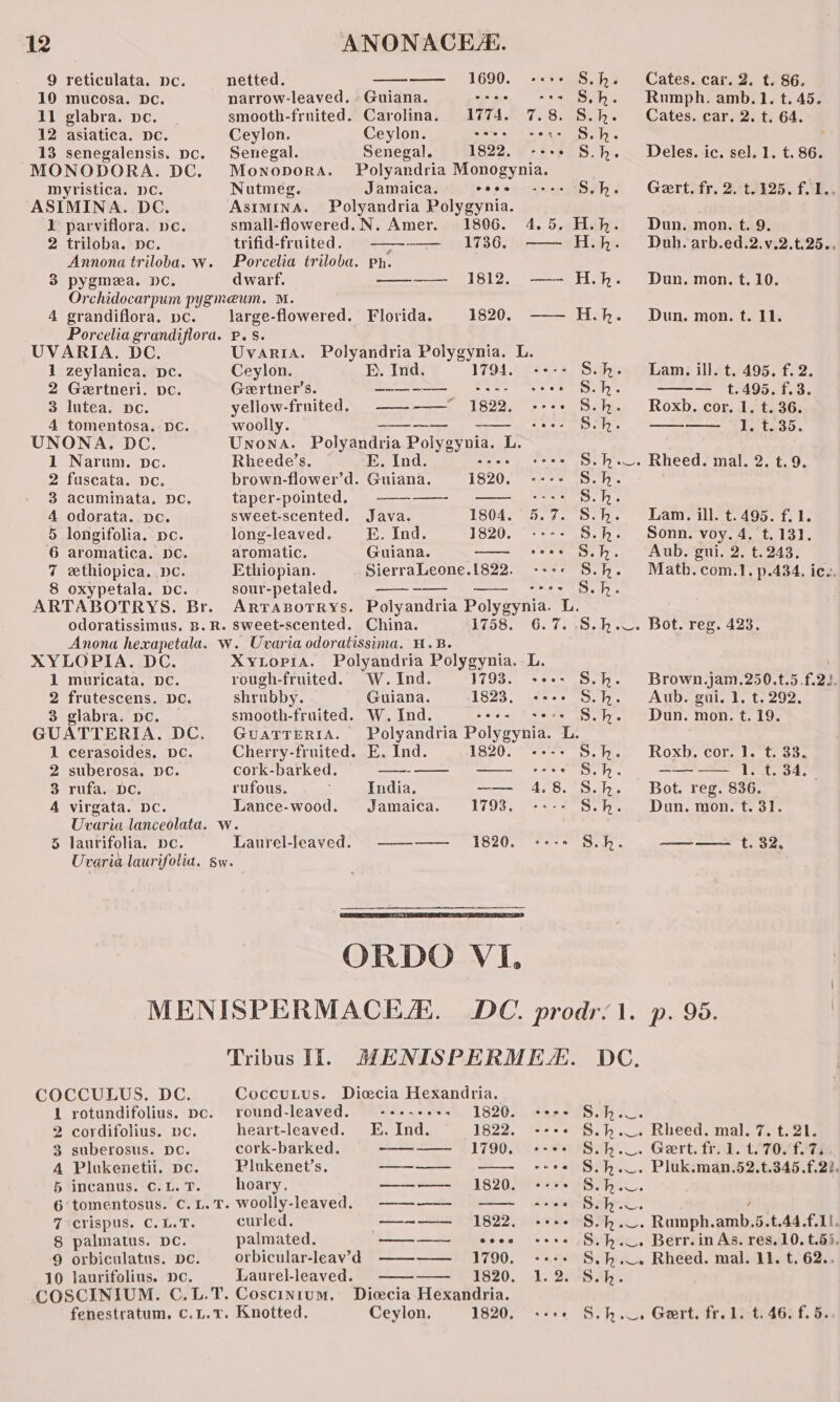 9 reticulata. pec. 10 mucosa. Dc. 11 glabra. pe. 12 asiatica. Dc. myristica. DC. ASIMINA. DC. 1 parviflora. pe. 2 triloba. pc. 3 pygmea. DC. 4 grandiflora. pc. UVARIA. DC. 1 zeylanica. pe. 2 Gertneri. pc. 3 lutea. Dc. 4 tomentosa. Dc. UNONA., DC. Narum. De. fuscata. De. acuminata. DC. odorata. Dc. longifolia. pc. aromatica. DC. ethiopica. Dc. 8 oxypetala. pc. WS Or wh P.S. Ceylon. BP. Ind. Geertner’s. yellow-frnited. Rheede’s. XYLOPIA. DC. 1 muricata. pe. z frutescens. DC. 3 glabra. pc. GUATTERIA. DC. 1 cerasoides. DC. suberosa, DC. rufa. DC. virgata. DC. m OO bo = laurifolia. Dc. an brown-flower’d. Guiana. 1820, taper-pointed. —-——- — sweet-scented. Java. 1804. long-leaved. E. Ind. 1820. aromatic. Guiana. — Ethiopian. SierraLeone.1822. sour-petaled. wen — &lt;re ARTABOTRYS. Polyandria Polygynia. L. 1758. XybLoprA. Polyandria Polygynia. L. rough-fruited. W. Ind. 1793. shrubby. Guiana. 1823. smooth-fruited. W. Ind. oe GUATTERIA. Polyandria Polygynia. L. Cherry-fruited. E. Ind. 1820. cork-barked. nen rufous. ; India. a Lance-wood. Jamaica. 1793. Laurel-leaved. ——-—— 1820. COCCULUS. DC. cordifolius. Dc. suberosus. DC. Plukenetii. pe incanus. C.L. T. crispus. C.L.T. palmatus. DC. orbiculatus. De. 10 laurifolius. ne. OCOnanrPwnd = netted. woe 1690. narrow-leaved. Guiana. sone smooth-fruited. Carolina. 1774. Ceylon. Ceylon. tee Senegal. Senegal. 1822. Monopora. Polyandria Techs Nutmeg. Jamaica. seve AstminaA. Polyandria Polygynia. small-flowered.N. Amer. 1806. 4. trifid-fruited. ——-—— 1736. Porcelia triloba. ph dwarf. ——— 1812. large-flowered. Florida. 1820. Toa: 1822. Plukenet’s, palmated. 1820. 1822. 1790. —_—= 1820. —E 1822. 1790. 1820. 1820. EERE Or mm mo SH ess asa 2 ape ( PHP ADIADIN BAM Oot Maar enc rene cl eae a ( - oD ? ° 4 ° e « © he : nm DAA ANN x soso sao &gt; ps ~, J Cates. car. 2. t. 86. Rumph. amb. 1. t. 45. Cates. car. 2. t. 64. Deles. ic. sel. 1. t. 86. Geert. fr. 2. t. 125. f. 1.. Dun. mon. t. 9. Duh. arb.ed.2.v.2.t.25.. Dun. mon. t. 10. Dun. mon. t. 11. Lam. ill. t. 495. f. 2. —— t.495.f.3. Roxb. cor. 1. t. 36. —_—-——-_ 1, t. 35. . Rheed. mal. 2. t. 9. Lam. ill. t. 495. f. 1. Sonn. voy. 4, t.131. Aub. gui. 2. t. 243. Math. com.1. p.434. ice. Brown.jam.250.t.5.f.22. Aub. gui. 1. t. 292. Dun. mon. t. 19. Roxb. cor. 1. t. 33. fn ey |e SS ba Bot. reg. 836. Dun. mon. t. 31. ————= t, $2, p. 98. | Rheed: mah. 7. t/31. . Gert. fr. 1. t. 70. f. 7, Paintaiente soe BE) . Rumph. amb.5.t.44.f.11, . Berr. inAs. res. 10. t.5). . Rheed. mal. 11. t. 62.. . Gert. fr. 1.-t. 46. f. 5.