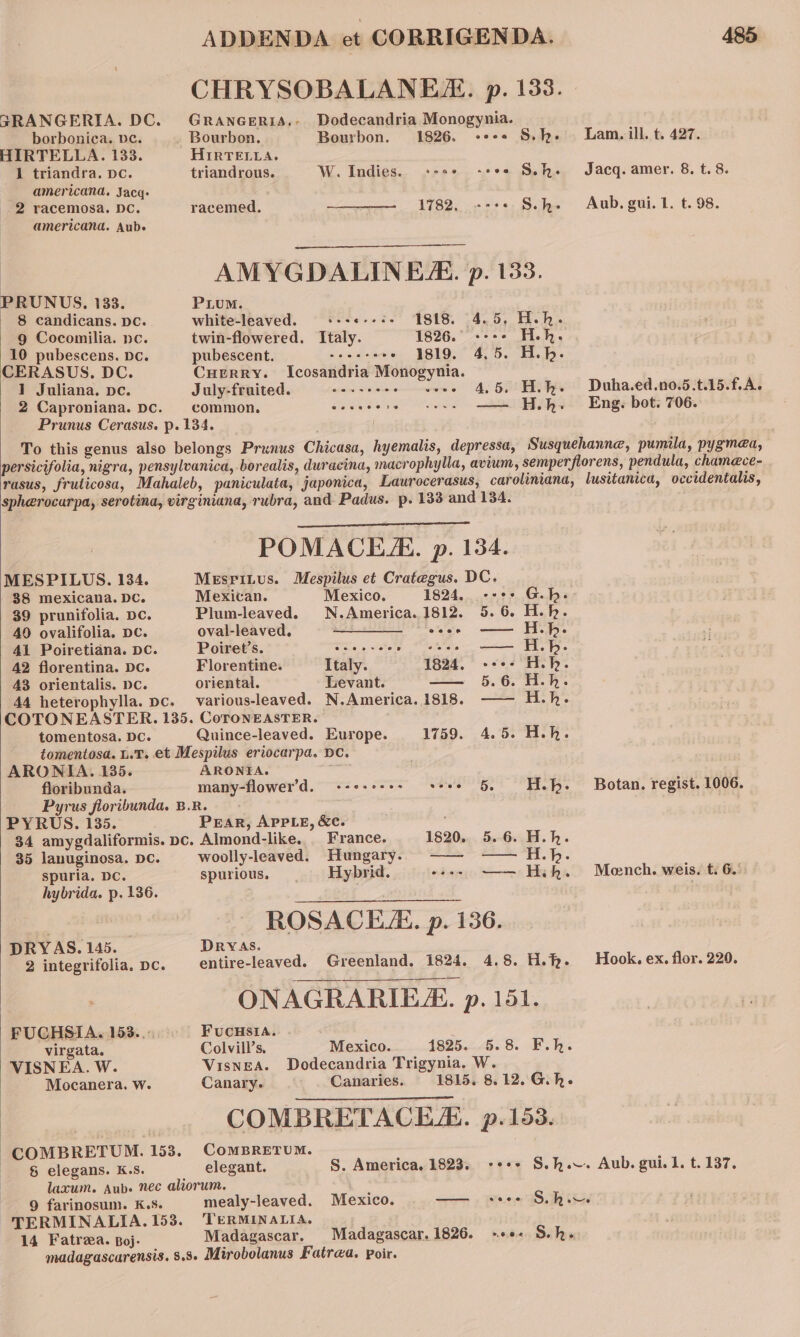 CHRYSOBALANEX. p. 133. GRANGERIA. DC. Granceris.- Dodecandria Monogynia. borbonica. pe. Bourbon. Bourbon. 1826. -*-- Sh. Lam.ill. t. 427. HIRTELLA. 133. HIRTELLA. i triandra. pe. triandrous. W. Indies. :-«+ +e S.h. Jacq. amer. 8. t. 8. americana. Jacq: 2 racemosa. DC. racemed. — 1782, +-+« S.h. Aub. gui. 1. t. 98. americana. Aube AMYGDALINEZ. p. 133. PRUNUS. 133. PLUM. 8 candicans. pc. white-leaved. Peteeede PSIS. 74.5, Tt. hn 9 Cocomilia. ne. twin-flowered. Italy. 1826. «-+- Heh. 10 pubescens. pc. pubéseént.. s+ + 4-9 - 1819. 4.5. Hh. CERASUS. DC. Cuerry. Icosandria Monogynia. 1 Juliana. pe. July-fruited. = «++ ++ += tee 4,5. Hi. Duha.ed.no.5.t.15.fA. 2 Caproniana. pc. common, — &lt;«ss sre vees ——— H.h. Eng. bot. 706. Prunus Cerasus. p. 134. To this genus also belongs Prunus Chicasa, hyemalis, depressa, Susquehanne, pumila, pygmea, persicifolia, nigra, pensylvanica, borealis, duracina, macrophylla, avium, semperflorens, pendula, chame@ce- rasus, fruticosa, Mahaleb, paniculata, japonica, Laurocerasus, caroliniana, lusitanica, occidentalis, spherocarpa, serotina, virginiana, rubra, and Padus. p. 1338 and 134. POMACES. p. 134. MESPILUS. 134. Mesritus. Mespilus et Crategus. DC. 88 mexicana. DC. Mexican. Mexico. 1824, --°&gt; G.h. 39 prunifolia. De. Plum-leaved. N.America. 1812. 5.6. Hh. 40 ovalifolia. Dc. oval-leaved. a eee — Ab. 41 Poiretiana. DC. Poiret’s.) °° tse + oe » «eee —— Hb. 42 florentina. Dc. Florentine. Italy. 1824, -°°- Heh. 43 orientalis. DC. oriental. Levant. == §. 60° 1.) « 44 heterophylla. pc. various-leaved. N.America. 1818. —— H.h.- COTONEASTER. 135. CoronEASTER. tomentosa. Dc. Quince-leaved. Europe. 1759. 4.5. H.h. tomentosa. L.T. et Mespilus eriocarpa. DC. ARONIA. 135. ARONTA. a 3 floribunda. many-flower’'d. --+++-+- +++ 5. H.hb- Botan. regist. 1006. Pyrus floribunda. B.R. PYRUS. 135. : PEAR, APPLE, &amp;c. ; 34 amygdaliformis. pc. Almond-like. France. 1820. 5.6. H.h. 35 lanuginosa. DC. woolly-leaved. Hungary. -—— -—— H.h. spuria. DC. spurious. Hybrid. cose ~—— Hih. Moench. weis. t. 6.° hybrida. p. 136. 2 Bi to ROSACEA. p. 136. DRYAS. 145. DRYAS. 2 integrifolia.pc. entire-leaved. Greenland, 1824. 4.8. H.h. Hook. ex. flor. 220. ONAGRARIEZ. p. 151. FUCHSIA. 153...... Fucusta.. - virgata. Colvill’s. Mexico. 1825.5. 8. F.h. VISNEA. W. VisneEA. Dodecandria Trigynia. W. Mocanera. w. Canary. Canaries. 1815. 8.12. G.h. COMBRETACEZ. p.153. | COMBRETUM. 153. COMBRETUM. 8 elegans. K.S. elegant. S. America. 1823. °e*+ S.h.~. Aub. gui. 1. t. 137. laxum. Aub. nec aliorum, 9 farinosum. K.S. mealy-leaved. Mexico. —— seer S.Rw, TERMINALIA. 153. ‘TERMINALIA. 14 Fatreea. Boj. Madagascar. Madagascar. 1826. ~-+«- S.h. madagascarensis. 8.8. Mirobolanus Fatrea, poir.
