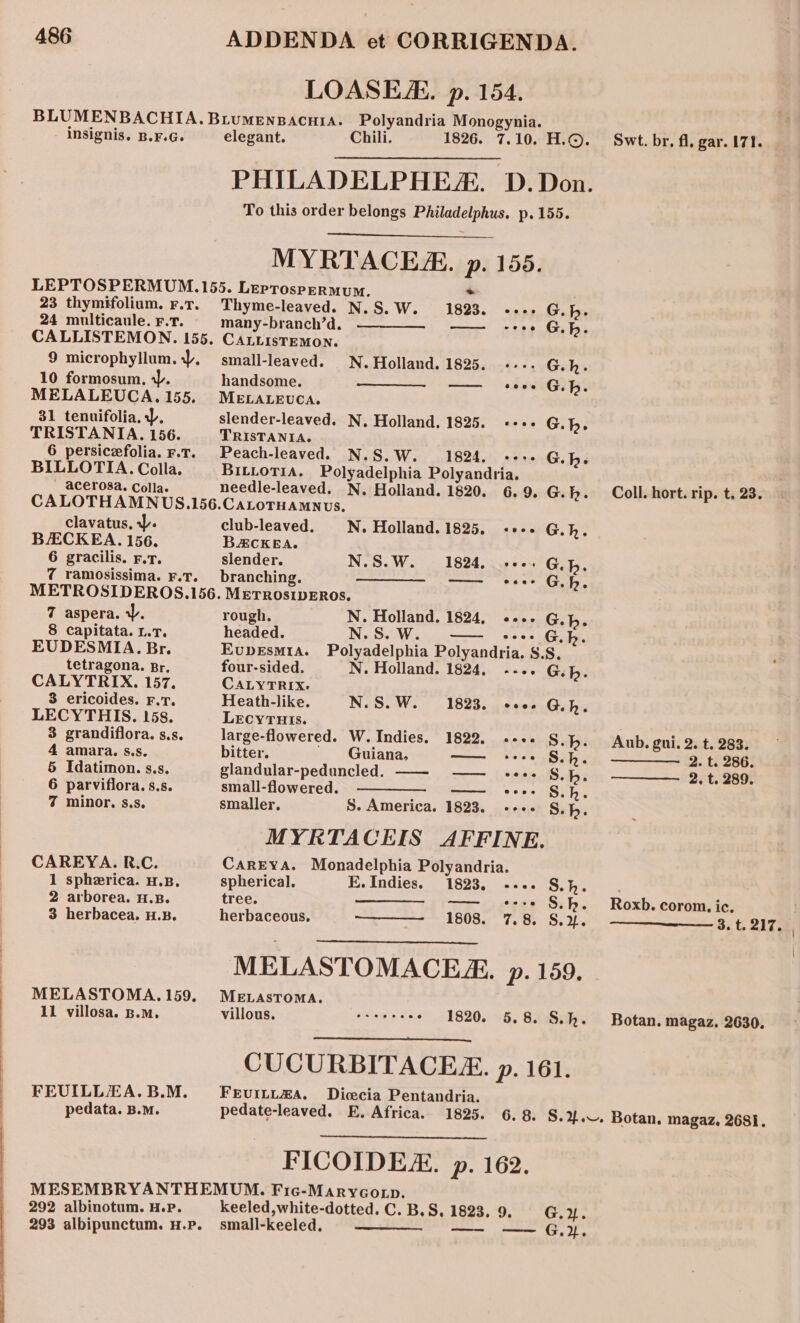 LOASEM. p. 154. insignis. B.¥.G. 23 thymifolium. rF.7. 24 multicaule. F.t. 9 microphyllum. ), 10 formosum. »). MELALEUCA., 155. 31 tenuifolia. W. TRISTANIA. 156. 6 persicefolia. F.T. BILLOTIA. Colla. ~ acerosa. Colla. clavatus, ). BEECKEA. 156, 6 gracilis. r,t. 7 ramosissima. F.T. 7 aspera. 1). 8 capitata. LT. EUDESMIA. Br. tetragona. Br. CALYTRIX. 157. 3 ericoides. F.T. LECYTHIS. 158. 3 grandiflora. s.s. 4 amara. s.s. § Idatimon. s.s. 6 parviflora. s.s. 7 minor, s.s. CAREYA. R.C. 1 spherica. H.B. 2 arborea. H.B. 3 herbacea. H.B. MELASTOMA. 159. 11 villosa. p.m. FEUVILL/A. B.M. pedata. B.m. elegant. Chili. 1826. 7.10. H.©. PHILADELPHEZ. D.Don. To this order belongs Philadelphus. p. 155. MYRTACEZ. p. 155. Swt. br. fl. gar. 171. Thyme-leaved. N.S.W. 1823. +++. G.p. many-branch’d. —— -r++ Gb. CALLISTEMON. small-leaved. N.Holland. 1825. +-.. G. h. handsome. (= ot GLI. MELALEUCA. slender-leaved. N. Holland. 1825. «+++ G. h- TRISTANIA. Peach-leaved. N.S.W. 1824. +++. G, h. BILLoTIA. Polyadelphia Polyandria. needle-leaved. N. Holland. 1820. 6.9. G. kh. Coll. hort. rip. t. 23. club-leaved. N. Holland. 1825. «++. G.h. BACKEA. slender. N.S.W. 1824, +++) Gf. branching. ————- _—— +s Gh. rough. N. Holland. 1824, .... G, b. headed. N.S.W. —— «ees Gh. Evupesm1a. Polyadelphia Polyandria. S.S. four-sided. N. Holland. 1824, -... G, b. CALYTRIX: Heath-like. N.S.W. 1823. eee Gh. LECYTHISs. large-flowered. W. Indies. 1822. «++. S, bh. Aub. gui. 2. t. 283. bitter. ' Guiana, —— +e Sch. 2. t. 286. glandular-peduncled. —— —— .... G, b. 2. t. 289. small-flowered. ————— —— .... §, h. smaller, S. America. 1823. +--+. §, h. MYRTACEIS AFFINE. Careya. Monadelphia Polyandria. spherical. EK. Indies. 1823. melee S; h e . tree. i Fiore etees Ssh. Roxb. coromere: herbaceous, 1808. 7.8. S.%. 3. t. 217.1, MELASTOMACEZ. p. 159. MELASTOMA. villous, = eseereee 1820. 5.8. S.h. Botan. magaz. 2630. CUCURBITACE. p. 161. FEUILLEA. Dicecia Pentandria. pedate-leaved. E. Africa. 1825. 6. 8. 8.4... Botan, magaz, 2681. FICOIDEX. p. 162. 292 albinotum. H.P. keeled,white-dotted. C. B.S, 1823. 9. G.y%. small-keeled, &lt;—wwe sms (5, 2,