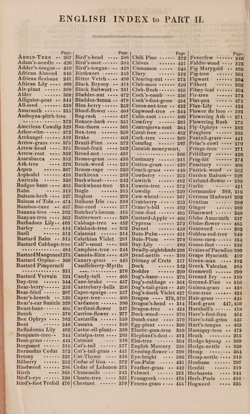 ENGLISH INDEX to PART I. Page. Page. Page. ; Page. ABELE-TREE ++ 367|Bird’s-head -.-. 386|Chili Pine -..--. 372 | Feverfew -++++. 246 Adam’s-needle «+ 426! Bird’s-nest ---++- 384] Chives esveee 42} | Fiddle-wood --.- 323 Adder’s-tongue-+ 459| Bird’s-tongue--~- 428| Cinnamon ----+ 344|Fig Marygold ++ 486 African Almond 3848] Birthwort «++++« 353] Clary soeess 312] Fig-tree -e+e++ 36] African fleabane 241| Bitter Vetch.... 450 Clearing-nut ---- 273|Figwort -+-++++ 304 African Lily ---. 409| Black Bryony -+ 414!Club-moss +++«++ 459| Filbert teeeee 868 Air-plant «+--+. 388 | Black Saltwort «+ 331} Club-Rush----+. 438} Filmy-leaf +-..+. 464 Alder —s se wees 368{ Bladder-nut -+-+ 472} Cock’s-comb -+-+ 336|Fir-tree +-ev+e+ 373 Alligator-pear «+ 344] Bladder-Senna -- 478] Cock’s-foot-grass 454|Flat-pea -+++&gt;+ 475 All-seed +++++- 839] Blea-berry----+- 252} Cocoa-nut-tree -» 432|Flax-Lily --+--+ 424 Amaranth --+--- 335] Blood-flower --+- 404|Cogwood-tree -- 344| Flower de luce «-- 393 Amboyna-pitch-tree |Bog-rush ---++- 437|Colic-root -++--- 409| Flowering Ash ++ 271 ceeeree: see+++ 372] Bonace-bark «+++ 351|Comfrey ---+-- 291|Flowering Rush 375 American Cowslip 329} Box-thorn --+--+ 301|Contrajerva-root 364|Fly Ophrys -+-+ 382 Arbor-vitee-«-+-- 372] Box-tree «+--+ 358] Coral-tree --.--- 482|Foxglove &lt;+++++ 305 Archangel --«+++ 319] Brake veeees 463/Cork-tree -+++-+ 369 | Foxtail-grass-*-~ 441 Arrow-grass «++ 375| Brazil-Pine ++++ 372|Cornflag -«-+--- 397|Friar’s-cowl +--+ 379 Arrow-head ---. 375] Bread-fruit +--+ 362|Cornish moneywort, |Fringe-tree ---- 271 Arrow-root) «+++ 392} Bread-nut --++-- AQL| -sevesereeeee - 306|Fritillary ++++++ 426 Asarabacca +++» 353] Brome-grass -~-~ 456|Costmary -----: 241|Frog-bit «+++++ 374 Ash-tree +e+* 270| Brook-weed +--+ 331|Cotton-grass -.-- 439|Fomitory +-++++ 466 Aspen eerees 367| Broom-rape -~++ 328|Couch-grass --e- 449|Fustick-wood ++ 362 Asphodel ++++++ 416] Buckbean ----+-+- 282|Cowberry -----. 253 | Garden Balsam-+ 328 Auricula +++++- 330} Buckwheat------ 342|Cowitch .-+«~+- 482} Garland-flower-+ 390 Badger-bane -+++ 465| Buckwheat-tree | 254|Cowrie-tree ---- 372|Garlic —---- - : 421 Balm -seees 313| Bugle eoeees 315} Cowslip +--+» 329}Germander 309, 316 Balsam-herb -«++ 827|Bugloss ++ «+++ 292] Cow-wheat------ 307| German Madwort 292 Balsam of Tolu -+ 474} Bulbous Iris ---. 394] Cranberry ------ 253|Gentian +-.--. 280 Bamboo-cane «+ 457| Bur-reed ++++«- 377|Crane’s-bill «+«. 492|Ginger ~ «+--+. 389 Banana-tree +++~ 392] Butcher’s-broom 415|Crow-foot ----- - 465| Glasswort ---+-+ 340 Banyan-tree +--+ 362] Butterwort-+--+- 329] Custard-Apple «+ 466|Globe Amaranth 337 Barbadoes Lily-+ 403| Cabbage-tree ++ 432|/Cypress ---+-- 372|Globe-flower +++» 465 Barley e-eess 444) Calabash-tree ++ 302|Darnel ‘-----. 450|Goatweed ----~- 302 . Basil eeeeee 313) Calamint +-+++- 314|Date-Palm-.---- 421}Golden-rod-tree 340 Bastard Balm -- 815) Calathian Violet 281|Date-Plum ---+ 270] Goose-corn:---++. 434 Bastard Cabbage-tree | Calf’s-snout ++++ 303|Day-Lily ------ 409 | Goose-foot ---+++ 338 teeceeseeeeees 484] Camphire-tree «+ 344] Deadly-nightshade 298 | Grains of Paradise 390 Bastard Mangeneel 275 | Canada-Rice «+--+ 459|Dead-nettle --+- 319|Grape Hyacinth 419 Bastard Orpine-- 360; Canary-grass_-- 445|Dittany of Crete 317|/Green-man -+-- 382 Bastard Pimpernell Candleberry-Myrtle {Dock eeeeee 342/Greek Valerian 285 (tee wsececeoecs 33] woe cserrcoees 3701 Dodder v~eeee 200/Gromwell -+--+e+ 290 Bastard Vervain 324|Candy-tuft -+-+ 468|Dog’s-bane--+--+ 276|Ground Ivy «+++ 319 Bay-tree ++++++ 344|Cane-brake --~~ 457] Dog’s-cabbage -- 364|Ground-Pine --+ 316 Bear-berry--+--+ 253} Canterbury-bells 250} Dog’s-tail-grass ++ 440|Guinea-grass «+ 448 Bear-bind ------. 287 | Caper-spurge- +++ 357| Dog’s-tooth Violet 427|Gum-tree --+«-- 424 Bear’s-breech ++ 326|Caper-tree------ 468|Dragon +--+. 378,379| Hair-grass -+--++ 445 Bear’s-ear Sanicle 329} Cardamon --++--+ 390] Dragon’s-head «+ 314|Hard-grass 447,450 Beast-bane-+-+--- 465|Cardinal-flower 247|/Dragon-tree ++ 424] Harebell’s -----. 418 Beech »eeess 370| Carrion-flower ++ 277) Duck-weed------ 376|Hare’s-foot-fern 464 Bee Ophrys +--+ 382}Cascarilla ---++- 359/Dumb-cane +++» 379|Hare’s-tail-grass 445 Beet = —s_-- «= &gt;: - 340|Cassava_s--++++ 359|/Egg-plant ---+-+ 300|Hart’s-tongue -- 463 Betanonae Lily 402] Castor-oil-plant-- 359} Elastic-gum-tree 359|Hassagay-tree ++ 473 Benjamin-tree-+ 344|Catalpa-tree ---+ 283|Elephant’s-foot-- 413|Heath «+++-+++ 255 Bent-grass -++--- 443/Catmint ------ 319|Elm-tree ----- - 364|Hedge-hyssop +--+ 308 Bergamot ------ 318|Cat’s-tail +----+ 377/ English Mercury 338|Hedge-nettle ++ 320 Bermudas Cedar 372/Cat’s-tail-grass -- 441] Evening-flower -- 399; Hemp -+++:-++ 364 Betony = ++---- 321|Cat-Thyme ---+ 316 Eye-bright ---- 306|Hemp-nettle «+++ 319 Bilberry +-+++- 252} Cedar of Goa:-+- 372|Fan-Palm ..-..- 431|Henbane ------ 297 Bindweed ------ 286} Cedar of Lebanon 373 | Feather-grass ++ 442|Henbit covers 319 Birch eee 368} Chamomile ----- 243|Felwort ------ 281; Herbarota «+++ 244 Bird's-eye +----- 330|Chaste-tree --++ 323| Fenugreek---+-+ 476|Herb-Paris ---- 416 Bird’s-foot Trefoil 476} Chestnut ++++++ 370} Fescue-grass +++ 455 Hogweed vove 335