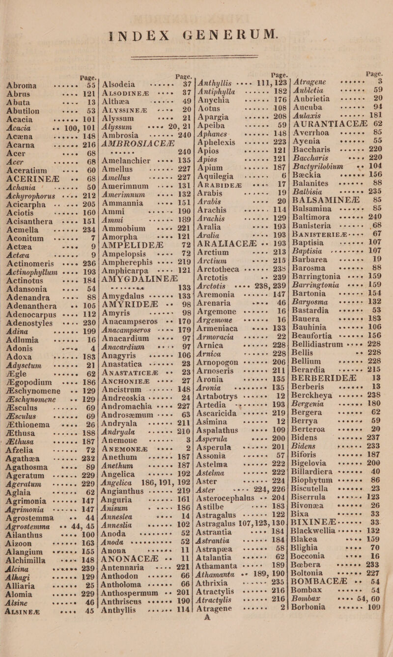 INDEX GENERUM. sth Page. Page. Page. Page. Abroma eseeee 55| Alsodeia wsecese 37] Anthyllis «+++ 111,123 Atragene «ceeeee 38 Abrus wees 121| ALSODINEM «+++ 37 ]Antiphylla ------ 182 | Aubletia coscee 59 Abata ae~-- 13] Althea veeees 49} Anychia + SaTeCae 176; Aubrietia «-+++--. 20 Abutilon weee 53) ALYSSINEH ---¢ 20;A0tus = --+s-- 108 | Aucuba vnc e ele, Oe Acacia vseces 101| Alyssum cose 21| Apargia vosces 208) Aulaxvis s-++8- 181 Acacia ++ 100, 101] Alyssum +++ 20,21/Apeiba +--+ 59| AURANTIACEZ: 62 Acena seeees 148| Ambrosia ------ 240|Aphanes- sees 148] Averrhoa e-+s++ 85 Acarna weeeee 216| AMBROSIACEZE Aphelexis ---++. 223} Ayenia vevese 5 Acer cece G8] ceceee 240 | Apios ee+e+s 121) Baccharis «-.-+- 220 Acer .eeees 68|Amelanchier +--+ 135 | Apios coeeee 121] Baccharis coos 220 Aceratium ---- 60|Amellus «----- 227)Apium = — + ++ee 187 | Bactyrilobium ++ 104 ACERINEE ++ 68|Aellus -+++:- 227 | Aquilegia ------ 6| Beckia coocee 156 Achania ‘ .«s-. . 50|Amerimnum .--- 131/ARABIDE® «+s: 17 Balanites «+-++- 88 Achyrophorus «+++ 212 Amerimnum «+++ 182)Arabis = es oes 19} Balbisia ee 3 Acicarpha ....-- 205|Ammannia +--+ 151 Arabis -++- 20|/BALSAMINEZE = 85 ‘Aciotis.. ~~) &lt;saes - 160} Ammi weee-s 190] Arachis &lt;---&gt; 114| Balsamina ----+-- 85 Acisanthera «++. 151|Ammt = — seer ee 189 | Arachis eeeese 129] Baltimora ---o+e 240 Acmella peeves 234|Ammobium ---- 221}Aralia © --e« 193| Banisteria -----+ 68 Aconitum ..-.-- 7|Amorpha wees 121 | Aralia «+++ 193) BANISTERIEE:+-&gt; 67 - Actea eee 9 /AMPELIDE® 72|ARALIACEE -- 193|Baptisia + -+++- 107 ied awd - 9{|Ampelopsis -+-+- 72 Arctium eee. 213| Baptisia -«ee-+e+ 107 Actinomeris .--- 236|Ampherephis ---- 219 Arctium --+- 215) Barbarea --+++- 19 | Actinophyllum «+++ 193|Amphicarpa +--+ 121 Arctotheca «+--+- 238] Barosma «-++e++ 88 - Actinotus wee. 184, AMYGDALINE Arctotis -- 239) Barringtonia «+++ 159 Adansonia pe | a eral 133 | Arctotis +--+ 238, 239| Barringtonia +--+ 159 Adenandra ---~ 88|Amygdalus ----- - 193)/Aremonia ------ 147| Bartonia -++-+-+ 154 -Adenanthera -+ 105; AMYRIDEZE -- 98 Arenaria enoe 46| Baryosma -e-+++ 132 Adenocarpus «+--+ 112|Amyris = -++--&gt; 93|Argemone -+-+-- 16] Bastardia -++++s+ 53 Adenostyles +--+ 230|Anacampseros -+ 170 Argemone ++++-+ 16] Bauera soooes 183 Adina eeeees 199| Anacampseros -~+++ 179 Armeniaca «+++ 133] Bauhinia +----++ 106 Adlumia eeeoee 16} Anacardium -++++ 97 Armoracia «*++-- 22|Beaufortia »--+++ 156 ~ Adonis e~ve 4|Anacardium «++ 97 Arnica eoeeee 298) Bellidiastrum +:++ 228 Adoxa _»»--«- 183| Amagyris «++-«- 106 Arnica reso» 228] Bellis ee 228 Bellium accces 228 Anastatica +--+». 23|Arnopogon «*++++ 206 Berardia -++-++« 215 Adysetum eecese 91 5 ANASTATICE® ++ 23}Arnoseris -+-ses 211 fEgle seecee 62 JEgopodium sees 186|ANCHONIEE -**-+ 27 Aronia seoeee 1385| BERBERIDEZ 13 fEschynomene -- 129 Ancistrum .°--:: 148| Aronia -++++++* 135} Berberis ioe Salecte Andreoskia:++-+» 24/Artabotrys ---&lt;++ 12|Berckheya ----++ 238 Andromachia «+--+ 227|Artedia -+--+--+ 193} Bergenia +--+. 180 Androsemum --+- 63] Ascaricida -+++++ 219/Bergera = -soe++ 62 Berrya ecoene §9 Andryala -+++++ 211/Asimina = +++--+ 12 Andryala -+++++ 210|Aspalathus +--+ 109/Berteroa -+eere 20 Anemone --«--- 3 | Asperula soe 00-1 Biden’ Bee ANEMONER +++ 2/Asperula ---+++ 201 | Bidens pees &lt; 283 Anethum ----+-++ 187] Assonia secees 57) Biforis eoeae 487 Anethum ++++++ 187|Astelma -+++-++- 222)Bigelovia +-+++- 200 Angelica ++++-+ 192| Astelma o+eeee 222) Billardiera -+++e+ 40 fischynomene ++ 129 fEsculus’.-..--.- 69 fisculus veeiee 60 /Ethionema -«e-- 26 Afzelia So: 0 0: oat Agathea’~ ------ 232 Agathosma -+-+ 89 Ageratum -----. 229 Ageratum --+--. 229| Angelica 186,191, 192 Aster —«sv*seees 224 Biophytum secose 86 Agiaia eceeee 62] Angianthus -----&gt; 219 | Aster ve-+ 224, 226) Biscutella esses 23 Agrimonia ------ 147| Anguria .e-ee- 161| Asterocephalus -- 204] Biserrula +++&gt;~+ 123 Agrimonia ----+. 147| Anisum » «e++ 186] Astilbe -»++ 183] Bivonea ecerree 26 Bixa evevcs 33 BIXINE.--++++ 33. Blackwellia »«++++ 132 Anneslea sees 14] Astragalus ------ 122 Anneshia oseeee 102] Astragalus 107,123, 130 Anoda) +e+++-+- 52] Astrantia sooo 184 Agrostemma -+ 44 Agrostemma ++ 44, 45 Ailanthus ceee 100 Aizoon eereve 163 | Anoda booeeavreod 52 Astrantia eoeose 184 | Blakea eevee 159 Alangium «vee+ 155| Anona seoows 11] Astrapewa --eee*e 58, Blighia oie ore Bocconia etree 16 ANONACEZ -+ 11|Atalantia --++++ 62 Antennaria ---- 221|Athamanta ----- 189 Anthodon «-++-- 66]}Athamanta ++ 189, 190 Antholoma ---+-- 66|Athrixia --+-*&gt;- 235 Alomia veeees 229| Anthospermum -- 201] Atractylis -+-+++++ 216 Alsine veeese 46|Anthriscus «+++» 190} Atractylis ++-+++ 216 ALSINEA ecoe AS Antbhyllis siete diet LA noo peeses 2 Alchimilla -++- 148. Alcina ervecs 239 Alhagi ++ +000 129) Alliaria cocoons 25) |Boebera = eeseee 233 Boltonia -cceses 227 BOMBACE ++ 54 | Bombax «-ees- 54 | Bombax esos 54, 60— Borbonia = +s+s+- 109°