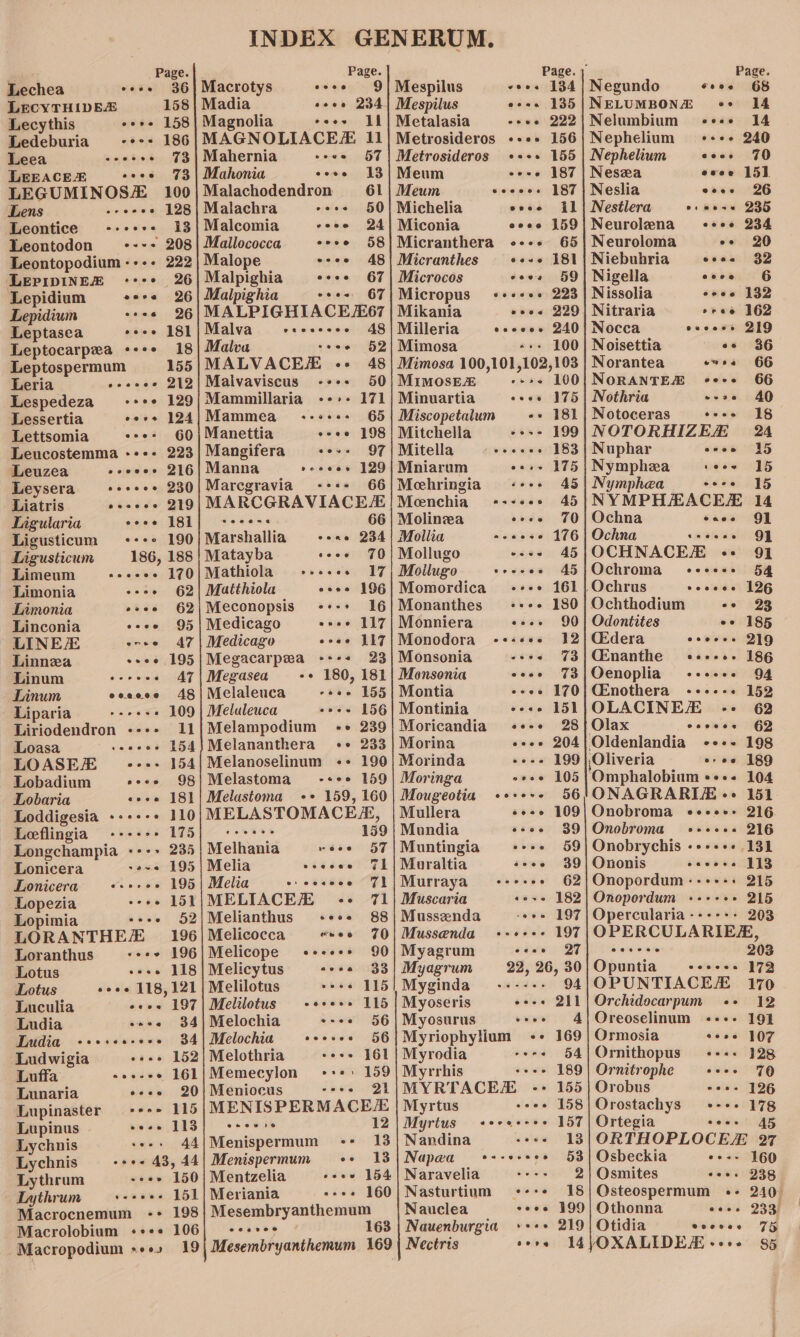 19 Lechea seve 36] Macrotys osee 69 Lecythis eee 158| Magnolia ceooe Il Ledeburia -+-- 186] MAGNOLIACE 11 LEEACE esos 73 | Mahonia cone 13 LEGUMINOSZ 100|Malachodendron’ 61 Lens --eeee 128) Malachra ceee 50 Leontice ---++- i3|Malcomia veoe 24 Leontodon +--+ 208| Mallococca cove 58 Leontopodium ---+ 222|Malope cree 48 LEPIDINEZ «+--+ 26|Malpighia &lt;+:++ 67 Lepidium cove 26| Malpighia coos 67 Lepidium «see 26|MALPIGHIACE67 Leptasea eoee 181|Malva = eeeeeeee 48 Leptocarpea «+++ 18|Malva seee 52 Leptospermum 155| MALVACEE -- 48 Leria eeeeee 212| Maivaviscus -+++ 50 Lespedeza -+++ 129|Mammillaria --&gt;- 171 Lessertia coves 124|Mammea «--e+++ 65 Lettsomia eee+ 60)Manettia cree 198 Leucostemma ---- 223] Mangifera sous 97 Leuzea eees 216| Manna ooaees 129 Leysera oeee 230|Marcgravia -+*+ 66 Liatris sees 219| MARCGRAVIACELE Tngularia eooe UBL] secers 66 Ligusticum +-+° 190} Marshallia cone 234 Ligusticum 186, 188 | Matayba aeswr GO Limeum sees 170|Mathiola ---e« 17 Limonia seoe 62| Matthiola ooew 196 Limonia esse 62|Meconopsis -+-+ 16 Linconia see 95| Medicago eoee 117 LINE eres 47 | Medicago sooo 117 Linnea eeee 195|Megacarpwa -s++ 23 Linum ss ¢-rees A7|Megasea ++ 180, 181 Linum ecaceoe 48 Melaleuca caee 155 Liparia + -eess 109 | Meluleuca coos 156 Liriodendron --+- 11|Melampodium = -» 239 Loasa -eeee 154) Melananthera ++ 233 LOASEZ~ ---- 154|Melanoselinum -+ 190 Lobadium eees 98} Melastoma- -+ee 159 Lobaria «eee 181 | Melastoma ++ 159, 160 Loddigesia -----» 110) MELASTOMACEZ, Leeflingia coeoe ETH] «eee : 159 Longchampia ---- 235 | Melhania waa GF Lonicera +e~e 195 | Melia ee rae e | Lonicera weeee 195| Melia or cee see OF] Lopezia soos 151) MELIACEH «++ 71 Lopimia sees 52|Melianthus -+*+ 88 LORANTHE® 196 Melicocca «veo FO Loranthus see 196|Melicope «eee 90 Lotus sees 118] Melicytus scse 33 Lotus eoee 118, 121 | Melilotus veoe T15 Luculia eeee 197| Melilotus -ere++ 115 Ludia «ese 34] Melochia cree 856 Ludia -++ereceeee 34] Melochia cocsee 56 ‘Ludwigia «see 152| Melothria soos 161 Luffa seesee 161/Memecylon +++: 159 Lunaria ecoee 20) Meniocus reese Qh Lupinaster -*+- 115 MENISPERMACE/E Lupinus cose LIB] secers 12 Lychnis +++» 44|/Menispermum -- 13 Lychnis «se 43, 44| Menispermum ++ 13 Lythrum -+s» 150] Mentzelia coee 154 Lythrum veeeee 151] Meriania ese 160 Macrocnemum -+ 198| Mesembryanthemum Macrolobium «+++ 106| -c+ses 163 Mespilus sees 134} Negundo ¢ooe 68 Metalasia eeoe 222|Nelumbium -+e-+ 14 Metrosideros «++» 156|Nephelium +--+ 240 Meum core 187 | Nesxa evoe 15] Meum seeees 187] Neslia eves 26 Michelia esse il | Nestlera cere 235 Miconia ecco 159] Neurolena -+++ 234 Micranthera +--+ 65| Neuroloma ee 20 Micranthes ee+e 181 | Niebuhria coos 32 Microcos coos 59] Nigella coee§66 Micropus «+++++ 223] Nissolia cove 132 Mikania coos 229] Nitraria sree 162 Milleria ecocee 240! Nocca cose 219 Mimosa 100 | Noisettia es 636 Mimosa 100,101, 102, 103 | Norantea eves 66 MIMoOSsE -+se 100|NORANTE cere 66 Minuartia coos 175| Nothria seee 40 Miscopetalum e+ 181 | Notoceras sees 18 Mitchella &gt;&gt;&gt; 199] NOTORHIZEH 24 Mitella eoeeee 183 | Nuphar cooe 415 Mniarum es++ 175 | Nymphea veos 15 Meehringia «+++ 45|Nymphea cere 15 Meenchia «--+++ 45|NYMPHAMACE 14 Molinza eeee 70} Ochna hace sGk Mollia aseese 176 | Ochna ee: | Mollugo eses 45}/OCHNACER «+ 91 Moilugo seoeees 45}/Ochroma cesses 54 Momordica +--+ 161}Ochrus soccee 196 Monanthes «+--+ 180} Ochthodium s° §623 Monniera coos 90] Odontites ee 185 Monodora ««sse*e 12}(dera eooees 219 Monsonia -e+s 73|(nanthe «+--+. 186 Monsonia eeee 73|Ocenoplia «+++. 94 Montia ecee 170 (Enothera CESS See: 152 Montinia eocoe L5] OLACINE/E ee 62 Moricandia «+++ 28{Olax cooess 62 Morina ecoe 204) Oldenlandia -+«-- 198 Morinda -e++ 199}, Oliveria eres 189 Moringa eeee 105})Omphalobium «++. 104 Mougeotia e++e+e S56'ONAGRARIZE «+ 151 Mullera sees 109| Onobroma eeeee+ 216. Mundia esee 39) Onobroma e+eees 216 Muntingia -+++ 59|Onobrychis -+-+++ 131 Muraltia sees 39! Ononis escoee 113 Murraya = ++ess + 62|Onopordum--++++ 215 Muscaria eev&gt; 182] Onopordum +-++++ 215 Mussenda «++ 197| Opercularia------ 203 Mussenda ++++++ 197} OCPERCULARIEZ, Myagrum aden 197 a eee raile 203 Myagrum 22, 26,30|;Opuntia = --+-++ 172 Myginda” ------ 94;OPUNTIACEZ 170 Myoseris ees 211] Orchidocarpum «+ 12 Myosurus «ses 4|QOreoselinum «--- 19} Myriophylium ++ 169] Ormosia sooo 107 Myrodia -se« 54/Ornithopus «+++ 128 Myrrhis - 189 | Ornitrophe soos TO MYRTACEZX -- 155| Orobus veoe- 126 Myrtus «e+ 158] Orostachys -+-+- 178 Myrtus &lt;«+*+e++++ 157| Ortegia sees) A5 Nandina «++ 13|}ORTHOPLOCEZ 27 Napwa ++-e+ee% 53] Osbeckia eos 160 Naravelia -»-- 2] QOsmites coos 238 Nasturtium -+-++ 18; Qsteospermum -+- 240 Nauclea eeee 199| Othonna coos 233 Nauenburgia ++++ 219 | Otidia seeses 75 scores I14/OXALIDEA -e++ 85