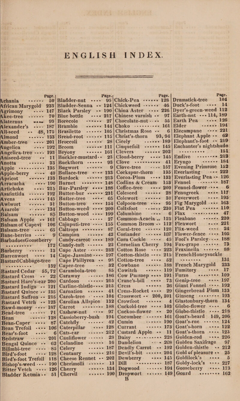 ENGLISH INDEX. Page. Page. Page. 104 chania--+--- 50|Bladder-nut +--+ 95|Chick-Pea ++++++ 128 | Dramstick-tree frican Marygold 233|Bladder-Senna -+ 124|Chickweed --++-» 46|Duck’s-foot -+-+ 14 A grimony --++ 147| Black Parsley -+ 190|China Aster --+- 226|Dyer’s-green-weed 112 Akee-tree -+-++-+- 70{Blue bottle +--+ 217|Chinese varnish -» 97)Earth-nut +++ 114, 189 Alaternus «eee 93|Borecole &lt;+++++ 27|Chocolate-nut--++ 655|Earth Pea = «-++ 126 lexander’s -+-- 187|Bramble «+«+++ 144|/Choko ----- +-eee 161) Elder soeove 194 Allsseed -+ 48,175|Brasiletto ------ 105|Christmas Rose ~- 6|Elecampane -+++ 221 Almond = «ee «++ _-188 Bread-root ----++*+ 115|Christ’s-thorn 93, 94 Amber-tree -+++ 201 Elephant Apple -+ 62 Broccoli +++++* 28/|Cicely vecowe 189 Elephant’s-foot -+ 219 Angelica vees 192| Broom eevee 111 |Cinquefoil --++++ 145 | Enchanter’s nightshade. Angelica-tree .--» 193| Bryony eeeces 161 | Clevers soscee 2O2] -eeee- eosoe OSL Aniseed-tree +--+ 11 Buckler-mustard-- 23|Cloud-berry -++-++ 145|Endive -+++-~e+ 212 - notta eeeece 33 Buekthorn aeeece 93 Clove peoeevoneoen Al Eryngo eeoecece e 184 Bugwort &lt;+-++++ 9/|Clove-tree -- we 157 Bullace-tree- ««+« 133 | Cockspur-thorn 135 Burdock ++ +++* 213}Cocoa-Plum --+* 133 Burnet «+ee+++s 148] Codlins &amp; Cream 153 Bur-Parsley «+++ 188|Coffee-tree -+-+ 200 Butter-bur «+«+-« 231) Coleseed +«seee 28 Butter-tree &lt;«**« 65|Colewort -sece2 380 Button-tree «+ $54} Colpoon-tree’ +++. 95 \ ‘| Button-weed *++« 200| Coltsfoot = --+0++ 230 salsam eeevee 85|Button-wood «++» 199;Columbine -+*+- 6 salsam Apple -+ 161|Cabbage «---+- 27|Common-Acacia.. 125 alsam of Capevi 106] Cajuputi-tree ---- 155|Common Broom -- 112 alsam-tree ---: 65|Caltrops -#s++ee+ 87) Coral-tree +--+» 120 Bane-berries ---» 9|/Campion -++-+++ 42/Coriander --++++ 187 BarbadoesGooseberry | Candy-carrot «+++ 189|Corn Cockle ---+ 45 | Candy-tuft ---+-+ 22)/Cornelian Cherry 194 Cape Aster ----++ 232) Cotton Rose ++++ 223 Cape-Jasmine »-«+ 197 | Cotton-thistie --+&gt; 215 Cape Phillyrea -+ 95)Cotion-tree +--+ 52 Caper-tree ---» 832|Cowbane -+-+-- 188 Carambola-tree 85| Cowitch &lt;-s+e+. 119 Caraway ----++ 186] Cow Paisnep eee+ 191 Cardoon -e+ee++ 245| Crane’s-bill +++ 73 Carline-thistle»--+ 215 | Cress secces 26 Carnation +++s++ 41} Cress-Rocket »e++ 29 Carob-tree &gt; +--+ 104} Crosswort -* 200, 201 Carolina Allspice 132|Crowfoot -++-++« 4 Carrot ++++++«+ 188) Cuckold-tree +--+ 103 Evening Primrose 152 Everlasting --++ 222 Everlasting Pea +» 126 Fennel --*+++&gt; - 187 Fennel-flower :+*+ 6 Fenugreek ese« LIT Feverwort. --++* 195 Fig Marygold --+- 163 Flat Pea -+++++ 110 Flax oC SSC CFC HD 47 Fleabane +--+*+ 220 Fleawort esos 221 Flix-weed soos 24 Flower-fence +--+ 105 Fool’s Parsley-+~+ 188 Fox-grape -°ses: 73 Fraxinella’ +--+ 88 FrenchHoneysuckle sis npaiaiaeie 131 French Marygold 233 Fumitory sooo 17 Furze eecasnreee 109° Genip-tree -+++- 197 Giant Fennel «+++» 192 Gingerbread Plum 133. Ginseng -+es-:*+- 193 Glastonbury-thorn 134 Globe-flower +--+ 6 Apricot vescee 133 Arracacha coer 190 Artichoke cove 2H Asafeetida ---+-+ 192 Avens covese 145 iBarrenwort &lt;-*+* 14 astard Cabbage-tree _ TSS een 132 Bastard Cedar 55,72 Bastard Cress -+ 22 Bastard Hare’s-ear 200 Bastard Indigo -- 121 Bastard Quince «+ 135 Bastard Saffron -- 215 Bastard Vetch ++ 123 Bawd-money --+- 187 Bead-tree ----+» @1|Cashew-nut +--+ 97|Cuckoo-flower ++ 201!Globe-thistle ---- 218 Bean ~ve+&gt;e 128] Cassioberry-bush 194;Cucumber ---+++ 161 Goat’s-beard 149, 206 Bean-Caper cove § 87: Catchfly eoeeee 42; Cumin aeveee 190] Goat’s-rne -ers+- J24 Bean Trefoil -+++ 106| Caterpillar +++-+ 128) Currant -eeeee 173} Goat’s-horn «+++ 122 Bear’s-foot «+++ 6/|Cats-ear = -+--+- 212/ Custard Apple -+ 11]Goat’s-thorn +--+ 123 Bedstraw ---:-- 201 | Cauliflower ----= - 28|Daisy -+--+--++e+ 228|)Golden-rod +++ 226. Bengal Quince -- 62 Celandine ---+=:- + 16]Dandelion -*-» 208}Golden Saxifrage 97 Bilimbi-tree ---- 85 Bird’s-foot core 128 Bird’s-foot Trefoil 118 Bishop’s-weed :--+ 190 Bitter Vetch ---- 126 Bladder Ketmia-- 51 Celery ov ces IB Centaury -**+++ 216 Cheese Rennet -- 202 Cherimolli «++++- I) Cherry owes 188 Chervil eoceeee 490 Deadly Carrot -+ 192 Devil’s-bit -++e++ 204 Dewberry coee 145 Dill wine's s eee oh) B87 Dogwood’ :-&gt;--+ 194 B Golden-thistle ++ 212 Gold of pleasure «+ 25 Goldilock’s esee 5 Goldy-lock’s ++++ 227 Gooseberry +++ 173 om