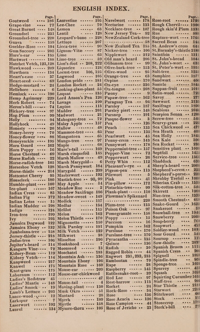 Goutweed esee 186 Grape-vine cee. 72 Great Burnet -+-- 148 Groundsel eeee 231 Groundsel-tree -- 220 Guava secess 158 Guelder-Rose --++ 194 Gum Succory +--+ 208 Hare’s-ear evee 185 Hartwort -++-++++ 188 Hatchet Vetch, 123, 128 Hawkweed ------» 209 Hawthorn ---+-- 134 Heart’s-ease +++ 37 Heart-seed «+-ses 69 Hedge-mustard -- 24 Hellebore Hemlock «ess +++ Hemp Agrimony Herb Robert «--+- Heron’s-bill «+ + a. Hickory-tree «++s Hog-Plum +--+++e Holly eeeaccce Hollyhock Honesty miele arcla aie Honey-berry «++- Honey-flower Honeysuckle Horn Gourd Horn Poppy Horse Chestnut +e Horse Radish ---- Horse-radish-tree Horseshoe Vetch Horse-thistle +++« Hottentot Cherry Houseleek Humble-plant «++. Ice-plant Indian Cress ¢e+&gt;+ Indian Fig Indian Lotus «+. Indian Madder «« Indigo Iron-tree Ivy Jamaica Dogwood Jamaica Ebony «+ Jambolana-tree -- Jersey-thistle ---- Judas-tree © Jupiter’s-beard -- eowe eaece @eveo eee aee @ovsee e@eetensve Kidney-Bean ---- Kidney Vetch::-- Knapweed Knawel Knot-grass -- Laburnum Ladies’s Bedstraw Ladies’ Mantle -- Ladies’ Smock wore. Lance-wood -+++++ Larkspur Laserwort Laurel epeenree ENGLISH Laurestine -«+++++ 195 Lee-Chee --++««» 70 Lemon wsecege +68 Lentil » eesvs 128 Leopard’s-bane -+ 228 Lettuce cocose 207 Licca-tree +++. 90 Lignum-Vite --°+* 87 TAmew es 9) iielele sete 63 Lime-tree -+-s- Lion’s-foot ++ 208, 222 Liquorice 124 Locust-tree 106, 125 Logwood «+++++ 105 London pride -+-- 181 London Rocket -- 24 e@esveeve Looking-glass-plant 55 Loquat ~eeeee 135 Lord Anson’s Pea 126 Lovage seecee 190 Lupine eooees 113 Madder sovcee 201 ‘|Madwort -eeeee 21 Mahogany-tree ++ 72 Malay Apple -+++ 157 Mallow --e-se+s 48 Mammee-tree **++ 65 Mangosteen +++ 65 Mango-tree &lt;e++ 97 Maple eccoee 68 Mare’s-tail ----++ 169 Marsh cinquefoil 145 Marsh Mallow --++ 49 Marsh Marygold-- 6 Marsh Pennywort 184 Marygold -ee+e&gt; 239 Masterwort +-++++ 192 Mastick-tree ++ 98, 99 May Apple. +++. 14 Meadow Rue «eee . 2 186 149 117 134 115 162 170 150 191 122 38 196 7 13 183 136 106 Meadow Saxifrage Meadow-sweet --« Medick Medlar Melilot Melon Melon Thistle -++- Mignonette Milk Parsley +«-« Milk Vetch ---+«+. Milkwort Misseltoe Monkshood «---+- Moonseed &gt; Moschatel ooeeee eeeveeed @eeree8 eevecse e@eeesee »-eeeee coeoeceoe -“e@eece Mountain Ebony Mountain Rose 160 Mouse-ear + 209 Mouse-ear-chickweed sowreenoeorveree eetv@eeea AT Mouse-tail 4 Moving-plant «-++ 130 Musk Okro eeeees Sl Mustard 28 Myrrh soeere 189 Myrtle sooeee 158 Mysore-thorn ree 105 INDEX. Navelwort «cecee 178 Nectarine +-«+++ 133 Necklace-tree ++ 107 New Jersey Tea-+ 92 NewZealand Cork-tree eee ae ee ee ee 58 New Zealand Tea 155 Nicker-tree ++++ 106 Nipplewort +-++ 212 Old man’s beard 206 Olibanum-tree +--+ 99 Olive-bark-tree «+ 153 Olive-wood --++ 95 Orange-tree «+++ 63 Orpine seeees 170 Ox-eye ceovesre 236 Ox-tongue ++2* 208 Peony feeeee 9 Papaw-tree ++ +++ 162 Paraguay Tea ++ 94 Parsley covece 187 Parsley piert -++- 148 Parsnep seceee 91 Pasque-flower -+* 3 Pea reeers 126 Peach coovee 133 Pear coceee 135 Pearlwort «esses 45 Penny-cress +++ 143 Pennywort -+++++ 178 Peppermint-tree ++ 157 Pepper-Vine +--+ 72 Pepperwort -ve+ 26 Petty Whin ---- 112 Pheasant’s-eye «+ 4 Pigeon-pea «ees 113 Pilewort cesses 5 Pink cocvee Al Pin-pillow «+e+++ 172 Pistachia-tree+&gt;++- 99 Plank-plant ---+-+ 110 Plowman’s Spikenard ecootoeweeaoveeée 920 Relitiistree seosee 133 Poison Oak +-++-- 97 Pomegranate ¢+-- 158 Poppy see coseeoe 15 Puccoon eccsee 16 Pumpkin «+ -++ 162 Purslane § «+*+++*+ 170 Purslane-tree --++ 170 Pyracantha ------ 135 Quince eovcce 136 Radish secese 30 Ragged Robin+-+++ 44 Ragwort 231, 232, 233 Rambootan -r+es 70 Rape eovess 28 Raspberry -++-- + 145 Rattlesnake-root-- 39 Red Lac 6 oe by OT Rest-harrow -**v 113 Rocket = :--° + 24 Rock-Rose --»+«+ 34 Rose eeee 136 Rose Acacia «e«- 126 44 23 Rose Campion +++ Rose of Jericho ee Rose-root ecccee 1799 Rough Chervil--++ 1900 Rough skin’d Plum 1338 Rue 888 Rupture-wort -++e 1766 Sacred Bean 144 St. Andrew’s cross 644 St. Barnaby’s-thistle 2188 Saintfoin 131} St. John’s-bread 1044 eeoeree St. John’s-wort ++ 633 St. Peter’s-wort -+ 1955 Salt-tree sooo 1255 Samphire 9 ++e+++ 1877 Sandwort +e+sess 466 Sanicle coeces 1844 Sappan-fruit «+++ i011 Satin-wood -++++- 722 Savoy coecce 277 Sawwort = «eere&gt;+ 2133 Saxifrage -«+vese 1800 Scabious +--++++ 2044 Scorpion Senna «+ 1288 Screw-tree -«++ee- 544 Scurvy-grass --*+ 222 Sea Chickweed ++ 477 Sea Heath -eceee 400 Sea Holly -+---+ 1844 Sea Kale --++++ 3800 Sea Rocket -+++++ 233 Sensitive plant ++ 1000 Septfoil seooes 1455 Service-tree:+++++ 1366 Shaddock coce 633 Sheep’s-beard «+++ 2066 Shepherd’s-cress ++ 222 Shepherd’s-purse-* 222 Shrubby Trefoil -+ 1000 Siberian Crab «+++ 1355 Silk-cotton-tree ++ 544 Skirrett coccee 1960 Sloe-tree -++++s+ 1339 Smooth Chestnut++ 699 Snake-Gourd ‘e+ 1622 Snakeroot ---ress 99 Snowball-tree ++ 194! Snowberry ere 2000 Soap-berry ee+- 700 Soapwort cone AQ Soldier-wood ++++ 10H Sour Gourd cere 548 Soursop seeereee li! Sow-thistle «+++ 2037 Spanish Broom «e 111} Spanish Cress -* 206 Spignell vecese 189) Spindle-tree ce 955 Sponge-tree ee 1098 Spurrey cooees. ADS Squash coosee 1622 Squirting Cucumber 16hi Staff-tree ««erree O44 Star Thistle «+++ 2188 Starwort ones 2244 Stitchwort cose Aff Stock neosecee§ IT] Stonecrop eves 1795 Stork’s-bill ereu ant