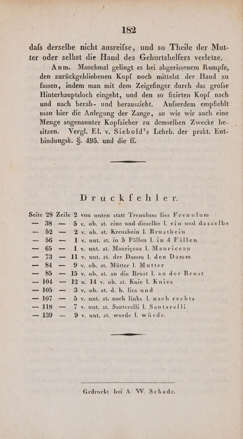Anm. Manchmal gelingt es bei abgerissenem Rumpfe, den zurückgebliebenen Kopf noch mittelst der Hand zu fassen, indem man mit dem Zeigefinger durch das grolse Hinterhauptsloch eingeht, und den so fixirten Kopf nach und nach herab- und herauszieht. Aufserdem empfiehlt man'hier die Anlegung der Zange, so wie wir auch eine Menge sogenannter Kopfzieher zu demselben Zwecke be- sitzen. Vergl. El. v. Siebold’s ig der prakt. Ent- bindungsk. $. 495. und die ff. Dr u eu erhl.e'T, 52 — 2v ob. st. Kreuzbein }. Brustbein 56 — 1v. unt. st. in 5 Fällen Il. in 4 Fällen 65 — 1v. unt. st. Maurigeau I. Mauriceau 73 — 1 vw. unt. st. der Damm Il. den Damm 84 — 9v. ob. st. Mütter Il. Mutter 85 — 15 v. ob. st. an die Brust l. an der Brust 104 — 12 u. 14 v. ob. st. Knie l. Kniee 105 — 3v ob. st. d. h. lies und 107 — D5Dv. unt. st. nach links I. nach rechts 118 — 7 ve. unt. st. Santerelli Il. Santarellı 139 — 9v. unt, st. wurde l. würde. Gedruckt beı A. W, Schade.