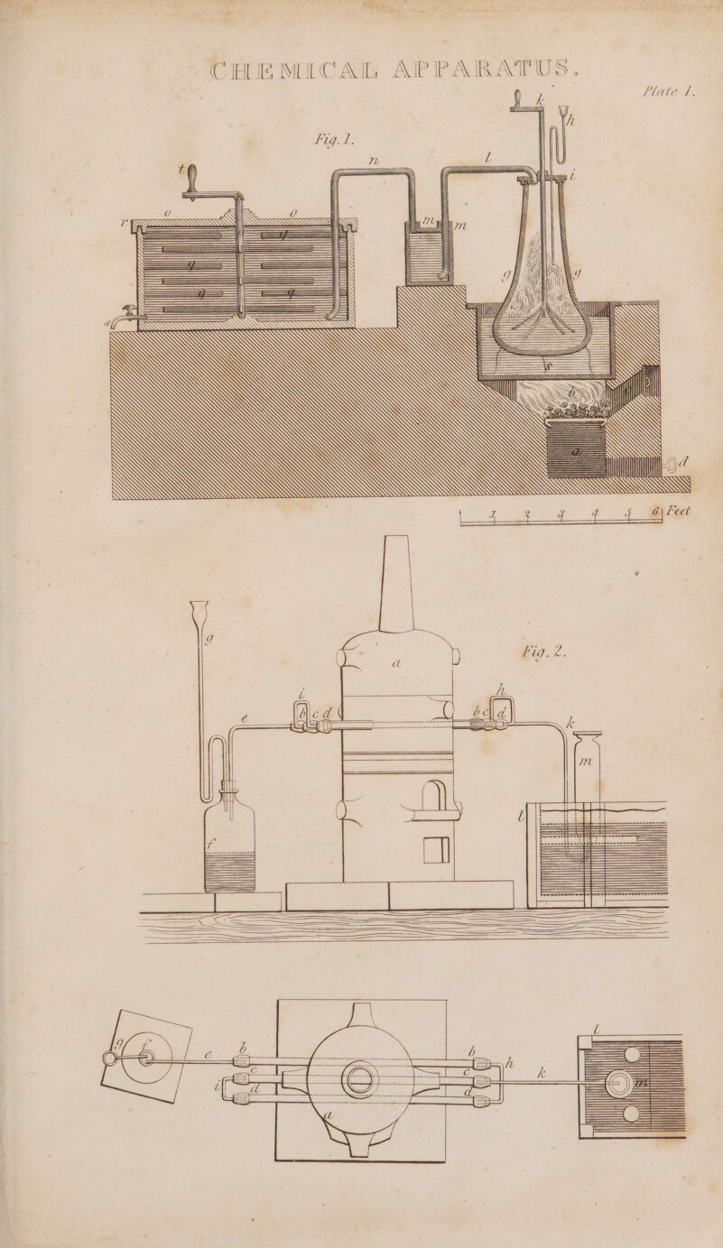 S nw) MICAL APPARATUS. }+— v 4 CHE he Plate > Fig.l, (ra) = ae <