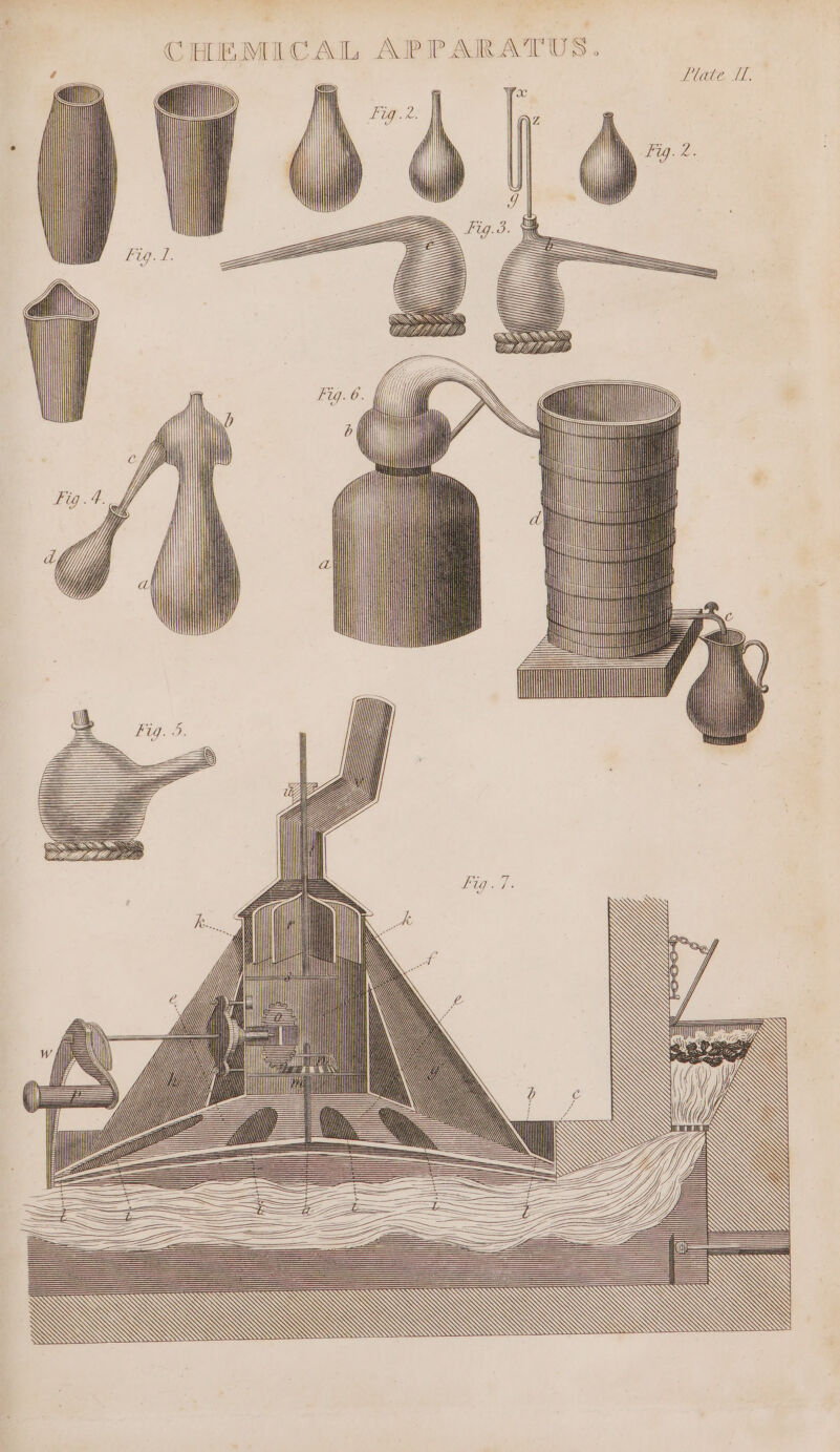 AL APPARATUS. Hf} | Fig. 6. ffi) Xi t H S NWN Il nn b ( | | . VA Sef i { i i “a ‘a i Nh inh Ui Ut iii} HH | i II) AA in _ TN il i | HURT RU {hy ae