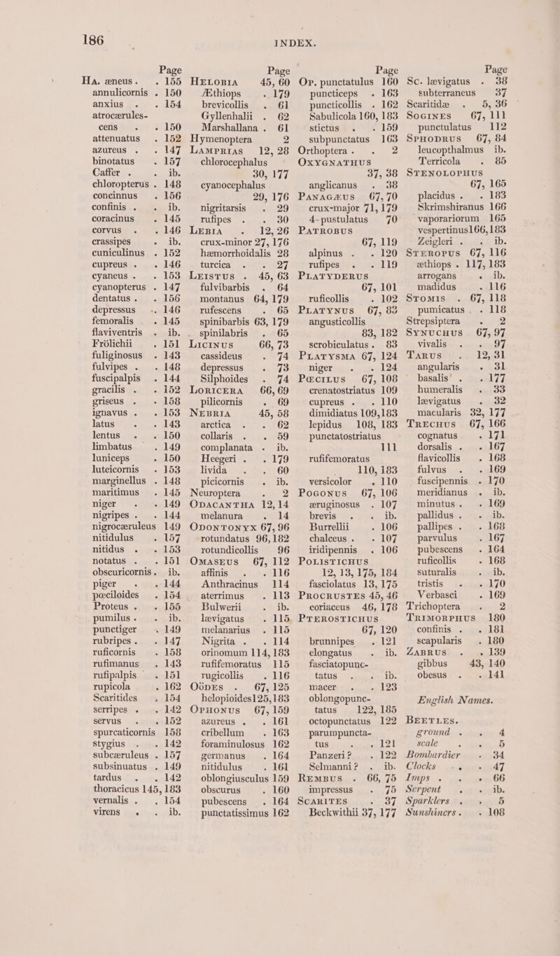 Page Ha. eneus. . 155 annulicornis . 150 anxius - db atrocerules- cens - 150 attenuatus . 152 azureus . . 147 binotatus ~ 157 Caffer . oa ibe chloropterus . 148 concinnus . 156 COnfinis@.waee LD. coracinus - 145 corvus . 146 crassipes ib. cuniculinus . 152 cupreus . . 146 cyaneus. . 153 cyanopterus . 147 dentatus. . 156 depressus .. 146 femoralis - 145 flaviventris . ib. Frolichii » 151 fuliginosus . 143 fulvipes . . 148 fuscipalpis . 144 gracilis . This griseus - 158 ignavus . . 153 latus - 143 lentus - 150 limbatus . 149 luniceps - 150 luteicornis . 153 marginellus . 148 maritimus . 145 niger - 149 nigripes. . 144 nigroceruleus 149 nitidulus MelO7 nitidus - 153 notatus . . 151 obscuricornis. ib. piger . 144 peciloides . 154 Proteus . «&lt;1. 65 pumilus . ib. punctiger . 149 rubripes. . 147 ruficornis . 158 rufimanus . 143 rufipalpis . 151 rupicola . 162 Scaritides . 154 serripes . . 142 servus - 152 spurcaticornis 158 stygius . 142 subceruleus . 157 subsinuatus . 149 tardus 142 thoracicus 145, 183 vernalis . . 154 virens . ib. Sc. levigatus subterraneus Scaritidee SOGINES punctulatus SPHODRUS leucopthalmus Terricola STENOLOPHUS 67, 165 placidus. . 183 Skrimshiranus 166 vaporariorum 165 vespertinus 166,183 Zeigleri. &lt;b. Srerorus 67, 116 zthiops . 117, 183 67, 84 ib. 85 arrogans «ipib. madidus . 116 STOMIS 67, 118 pumicatus. . 118 Strepsiptera . 2 Synucuus 67,97 Vivalisss oo stn De Tarus 12,31 angularis . 3l basalis’ . 177 humeralis 33 levigatus . 32 macularis 32, 177 Trecuus 67, 166 cognatus - 171 dorsalis . 167 flavicollis 168 fulvus 169 fuscipennis 170 meridianus . ib. minutus . 169 pallidus . ib. pallipes . 16¢ parvulus . 167 pubescens 164 ruficollis 168 suturalis ib. tristis 170 Verbasci - 169 Trichoptera .. 2 Trimorpuus§ 180 confinis . 181 scapularis 180 ZABRUS » 139 gibbus 43, 140 obesus eel English Names. BEETLES. ground . stee 4 scale ; 5 5 Bombardier 34 Clocks ‘ 47 Imps . 5 - 66 Serpent ib. INDEX. Page Page HELOBIA 45,60 Ov. punctatulus 160 /Ethiops - 179 ~~ puncticeps’ . 163 brevicollis . 61 puncticollis . 162 Gyllenhalii 62 Sabulicola 160, 183 Marshallana . 61 stictus . 159 Hymenoptera 2 subpunctatus 163 Lamrrias 12, 28 Orthoptera . 2 chlorocephalus OxYGNATHUS 30, 177 37, 38 cyanocephalus anglicanus 38 29,176 Panacaus_ 67,70 nigritarsis 29 ~~ crux-major 71,179 rufipes 30 4-pustulatus 70 LeBrIA . 12,26 PaTRoBus crux-minor 27, 176 67, 119 hemorrhoidalis 28 alpinus . . 120 turcica 27 ~~ rufipes 119 LrEIstus 45, 63 PLATYDERUS fulvibarbis 64 67, 101 montanus 64,179 ruficollis - 102 rufescens . 65 PuLatynus_ 67, 88 spinibarbis 63,179 — angusticollis spinilabris 65 83, 182 Licinvs 66, 73 scrobiculatus. 83 cassideus 74 Purarysma 67, 124 depressus . 73 _ niger . 124 Silphoides 74 Pecitus 67, 108 Loricera 66,69 crenatostriatus 109 pilicornis . 69 cupreus .. 110 NEBRIA 45,58 — dimidiatus 109,183 arctica 62 lepidus = 108, 183 collaris 59 — punctatostriatus complanata ib. Heegeri . 179 _ rufifemoratus livida 60 110, 183 picicornis ib. versicolor . 110 Neuroptera - 2 Poconvus 67, 106 OvpAcANTHA 12,14 eruginosus . 107 melanura 14 brevis casi. OvonTonyx 67,96 Burrellii . 106 rotundatus 96,182 chalceus. - 107 rotundicollis 96 iridipennis . 106 OmasEus 67, 112 PoListTicnuus affinis {116 12, 13,.175;,184 Anthracinus 114 fasciolatus 13, 175 aterrimus . 113 PRocrusTEs 45, 46 Bulwerii ib. coriaceus 46, 178 levigatus . 115 PTEROsTICHUS melanarius . 115 67, 120 Nigrita,.. .114 | brunnipes....-121 orinomum 114,183 — elongatus ib. rufifemoratus 115 _ fasciatopunc- rugicollis . 116 tatus 1D. | OoprEs 67,125 macer me helopioides125,183 oblongopunc- Ornonus 67, 159 tatus 122, 185 azureus . . 161 octopunctatus 122 cribellum . 163 —parumpuncta- foraminulosus 162 tus aes germanus .164 #Panzeri? . 122 nitidulus . 161 Selmanni ? ib. oblongiusculus 159 REmBus 66, 75 obscurus . 160 —impressus th 5 pubescens . 164 ScariITES punctatissimus 162 Beckwithii 37, ee Sparklers*. +» 5 Sunshiners .