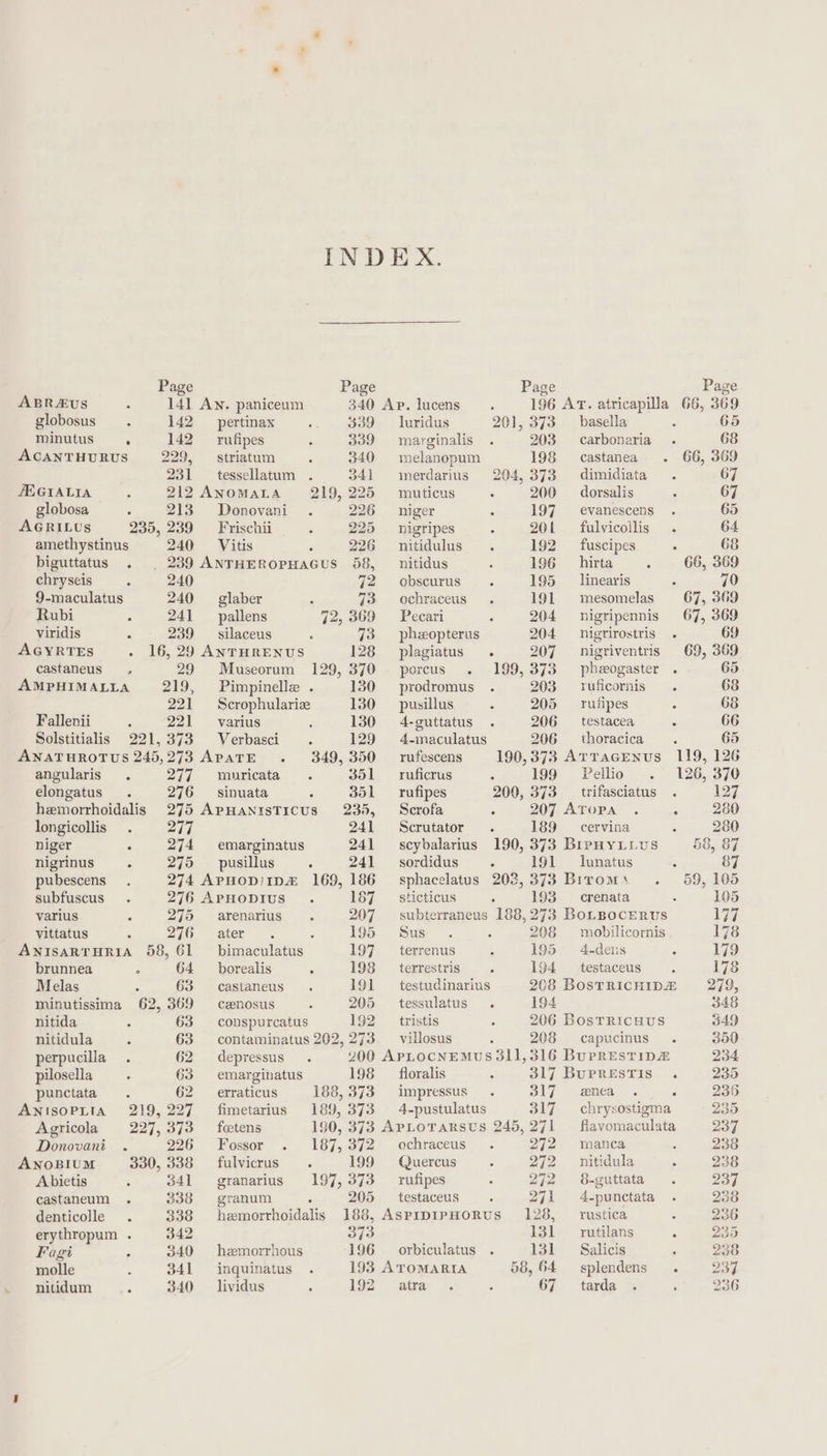 INDEX. Page Page Page Page ABRAUS : 141 AN. paniceum 340 Ap. lucens 196 AT. atricapilla 66, 369 globosus % 142 _ pertinax i $39 luridus 201, 373 _ basella : 65 minutus . 142 rufipes ; 339 marginalis . 203 carbonaria 68 AcANTHURUS 229, striatum. 340 melanopum 198 castanea . 66, 369 231 —tessellatum . 341 wmerdarius 204,373 dimidiata 67 JEGIALIA 212 ANOMALA 219, 225 muticus . 200 dorsalis 67 globosa 213. Donovani . 226 niger : 197 evanescens 65 AGRILUS 235, 239 ~~“ Frischii ‘ 225 nigripes : 201 fulvicollis . 64 amethystinus 240 Vitis ‘ 226 nitidulus. 192 — fuscipes . 68 biguttatus _ 239 ANTHEROPHAGUS 58, nitidus : 196 hirta 66, 369 chryseis 240 72 obscurus. 195 __ linearis 70 9-maculatus 240 — glaber : 73 ochraceus . 191 mesomelas 67, 369 Rubi : 241 pallens 72, 369 = Pecari : 204 nigripennis 67, 369 viridis : 239 silaceus : 73 phezopterus 204 nigrirostris . 69 AGYRTES - 16,29 ANTHRENUS 128 plagiatus . 207 ~nigriventris 69, 369 castaneus sy 29 Museorum 129, 370 porcus . 199,373 pheogaster . 65 AMPHIMALLA 219, Pimpinelle . 130 prodromus . 203 — ruficornis 68 221 Scrophularize 130 pusillus : 205 = rufipes 68 Fallenii 221 ~—varius ‘ 130 =4-guttatus . 206 _ testacea ‘ 66 Solstitialis 221,373 Verbasci . 129 4-maculatus 206 thoracica . 65 ANATHROTUS 245,273 ApaATE . 349,350 rufescens 190,373 ArTracEeNus 119, 126 angularis . aii. ‘wonrieata . 351 ruficrus : 199 Pellio . 126, 370 elongatus 276 ~~ sinuata : 351 rufipes 200, 373 __ trifasciatus 127 hemorrhoidalis 275 APHANISTICUS 235, Scrofa : 207 AToPa . 7 280 longicollis 277 241 Scrutator . 189 cervina j 280 niger &lt; 274 emarginatus 241 = scybalarius 190, 373 BipHyiius 58, 87 nigrinus % 275 _ pusillus ‘ 241 ~~ sordidus é 191 ~=lunatus 87 pubescens 274 ApHopi1D&amp; 169,186 = sphacelatus 203, 373 Birom* 59, 105 subfuscus 276 APHODIUS . 187 _ sticticus ; 193 crenata 105 varius 275 arenarius. 207 ~subterraneus 188,273 BoLBocERUS 177 vittatus 276, stew . ; 195 Sus. ‘ 208 mobilicornis 178 ANISARTHRIA 58,61 bimaculatus 197 _‘ terrenus , 195 4-dens 179 brunnea P 64 borealis ‘ 198 terrestris “ 194 testaceus 178 Melas 63 castaneus. 191 __ testudinarius 268 BosTRIcHIDZ 279, minutissima 62,369 cenosus : 205 tessulatus . 194 348 nitida 63 conspurcatus 192 tristis 206 BosTricuus 549 nitidula 63 contaminatus 202, 273 _ villosus 2 208 — capucinus 300 perpucilla 62 depressus . 200 APLOCNEMUS 311,316 BuPRESTIDE 234 pulosella 63 emarginatus 198 floralis ‘ 317 BUPRESTIS . 235 punctata 62 erraticus 188,373 impressus . 317 bea . F 235 ANISOPLIA 219,227 fimetarius 189,373 4-pustulatus 317 — chrysostigma 235 Agricola 227, 373 — feetens 190, 373 APLoTARSUS 245, 271 flavomaculata 237 Donovani . 926 Fossor . 187,372 ochraceus . 272 manca 238 ANOBIUM 330, 338 — fulvicrus a 199 Quercus : 272 ~=so+nitidula 238 Abietis 341 granarius 197,373 rufipes ; 272 8-guttata 237 castaneum . 338 granum é 205 ~~‘ testaceus é 271 4-punctata 238 denticolle 338 hemorrhoidalis 188, AsPrpIPHORUS 128, _ rustica 236 erythropum . 342 373 131 _rutilans 235 Fagi 340 hemorrhous 196 orbiculatus . 131 ~—‘Salicis 238 molle 341 inquinatus . 193 ATOMARIA 88,64 splendens . 237 nitidum : 340 lividus ; 192. atra . : 67 ‘tarda 236