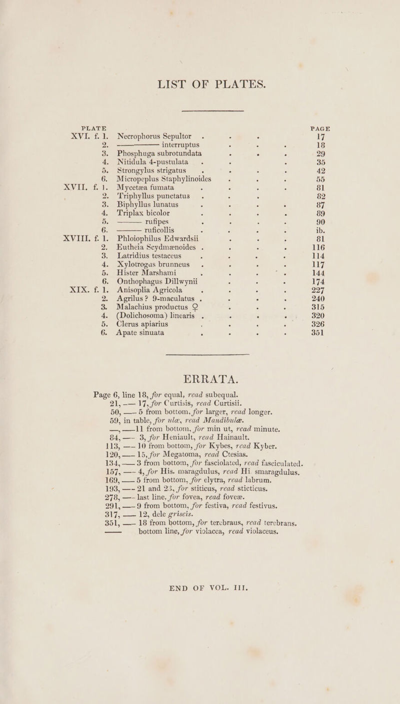 LIST OF PLATES. PLATE XVI. f. 1. Necrophorus Sepultor . : ° interruptus . . . Phosphuga subrotundata . . . Nitidula 4-pustulata : Strongylus strigatus ° - Micropeplus Staphylinoides AVEL..f. Mycetza fumata ‘Triphyllus punctatus : . Biphyllus lunatus - : : . Triplax bicolor : ‘ ° . rufipes ruficollis XVIII. f. Phloiophilus Edwardsii Eutheia Scydmenoides . : ; &lt; Latridius testaceus Xylotrogus brunneus Hister Marshami Onthophagus Dillwynii FOr G9 PO met Sy OUR OO NO DS G9 bo &gt; Sr me G9 bO XIX. f. Anisoplia Agricola Agrilus ? 9-maculatus . : . Malachius productus 9 (Dolichosoma) linearis . ; . oe Clerus apiarius . Apate sinuata . ERRATA. Page 6, line 18, for equal, read subequal. 21, -— 17, for Curtisis, read Curtisii. 50, —— 5 from bottom, for larger, read longer. 59, in table, for ule, read Mandibule. —,——11 from bottom, for min ut, read minute. 84,—- 3, for Heniault, read Hainault. 113, —- 10 from bottom, for Kybes, read Kyber. 120, —— 15, for Megatoma, read Ctesias. 134, —— 3 from bottom, for fasciolated, read fasciculated. 157, —- 4, for His. maragdulus, read Hi. smaragdulus. 169, ——5 ‘from bottom, , for elytra, read labrum. 193, —- 21 and 23, for Stiticus, read sticticus. 27 8, —- last line, for fovea, read fovee. 291, ——9 from bottom, for festiva, read festivus. 317, —— 12, dele griseis. 351, —— 18 from bottom, for tercbraus, read terebrans. — bottom line, for violacea, read violaceus. END OF VOL. III.