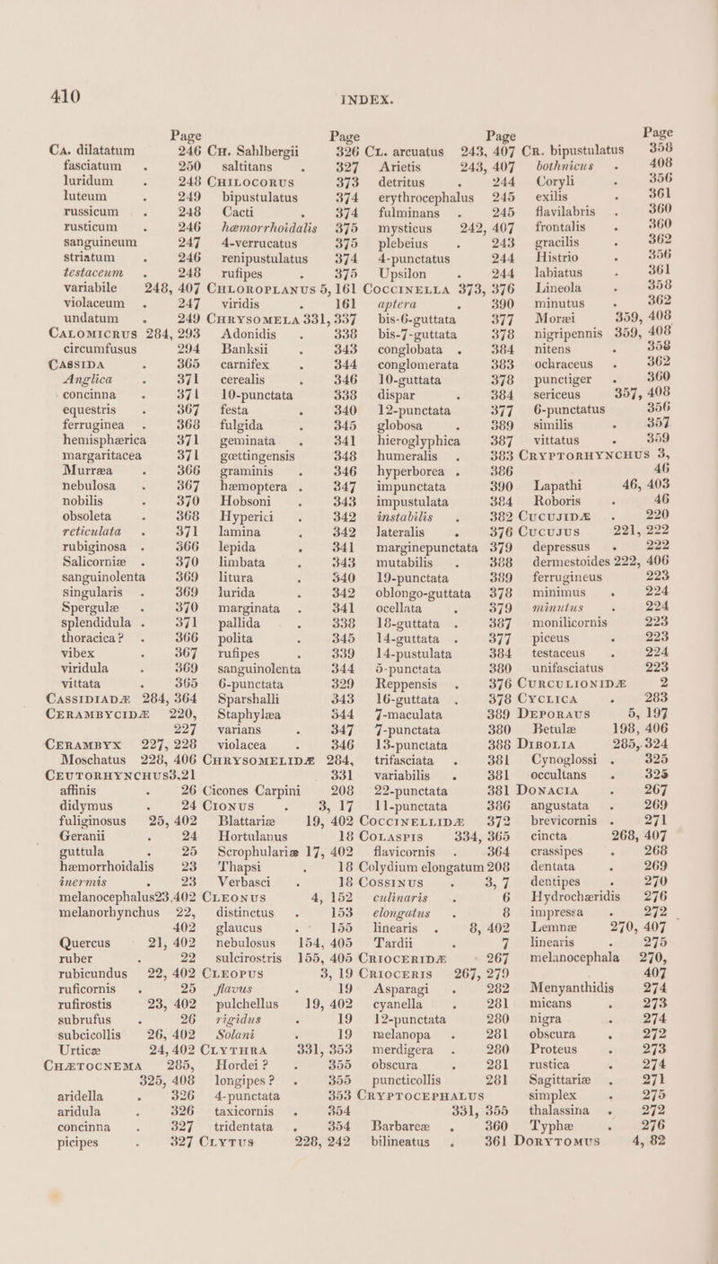 ; Page Page Page Page Ca. dilatatum 246 Cx. Sahlbergii 326 CL. arcuatus 243, 407 CR. bipustulatus 306 fasciatum 250 — saltitans 327 ~=Arietis 243, 407 bothnicus 408 luridum 248 CHILOCORUS 373 detritus 244 Coryli 396 luteum 249 bipustulatus 374 erythrocephalus 245 — exilis 361 russicum 248 = Cacti 374 fulminans 245 — flavilabris 360 rusticum 246 hemorrhoidalis 375 mysticus 242,407 frontalis 360 sanguineum 247 ~=4-verrucatus 375 plebeius 243 gracilis 362 striatum 246 renipustulatus 374 4-punctatus 244 = Histrio 356 testaceum 248 — rufipes 375 Upsilon 244 —labiatus 361 variabile 248, 407 Cutoropianus 5,161 CocctnELLa 373, 376 Lineola 358 violaceum 247 viridis : 161 = aptera , 390 minutus 362 undatum 249 CHRYSOMELA 331, 337 __ bis-6-guttata 377 More 359, 408 Catomicrus 284,293 Adonidis 338 _ bis-7-guttata 378 nigripennis 359, 408 circumfusus 294 Banksii 343 conglobata . 384 nitens 358 CASSIDA 365 carnifex 344 conglomerata 383 — ochraceus 362 Anglica 371 cerealis 346 10-guttata 378 punctiger . 360 . concinna 371 = 10-punctata 338 — dispar 384 sericeus 357, 408 equestris 367 festa 340 12-punctata 377 ~+6-punctatus 356 ferruginea 368 — fulgida 345 — globosa 389 similis 357 hemispherica 371 geminata 341 _ hieroglyphica 387 _-vittatus 359 margaritacea 371 — geettingensis 348 humeralis 383 CRYPTORHYNCHUS 3, Murrea 366° graminis 346 hyperborea . 386 46 nebulosa 367 hemoptera . 347 impunctata 390. Lapathi 46, 403 nobilis 370 Hobsoni 343 impustulata 384 — Roboris 46 obsoleta 368 Hyperici 342 = instabilis 382 CucusID&amp; 220 reticulata 371 ~~ lamina 5 342 lateralis ‘ 376 CucususS 221, 222 rubiginosa 566 lepida ' 341 marginepunctata 379 depressus 222 Salicorniz 370 ~~ limbata 343 mutabilis 388 dermestoides 222, 406 sanguinolenta 369 litura 540 19-punctata 389 ferrugineus 223 singularis 369 lurida 342 oblongo-guttata 378 minimus 224 Spergule 370 ~=marginata 341 ocellata 379 minutus 224 Splendidula . 371 pallida 338 ~=18-guttata 387 monilicornis 223 thoracica ? 366 polita 345 14-guttata 377 ___—piceus 223 vibex 367 — rufipes 339 =14-pustulata 384 testaceus 224 viridula 369 sanguinolenta 344 5-punctata 380 unifasciatus 223 vittata : 365 6-punctata 329 Reppensis 376 CURCULIONIDE&amp; 2 CassIDIADZ 284, 364 Sparshalli 343 = 16-guttata 378 CYCLICA 283 CERAMBYCID£ 220, Staphylea 544 7J-maculata 389 DEPoravUs 5, 197 227 ~—-varians 347 7-punctata 380 ~—— Betule 198, 406 CERAMBYX 227, 228 violacea 346 13-punctata 388 DiBoLia 285, 324 Moschatus 228, 406 CHRYSOMELIDH 284, | trifasciata 381 Cynoglossi 325 CEUTORHYNCHUS3,.21 331 variabilis . 381 occultans . 325 affinis 26 Cicones Carpini 208 22-punctata 381 Donacia 267 didymus 24 Cionus 3, 17 11-punctata 386 angustata 269 fuliginosus 25,402 Blattarie 19, 402 CocctnELLIDH 372 __ brevicornis 271 Geranii . 24 Hortulanus 18 Coxasris 334, 365 —cincta 268, 407 guttula : 25 Scrophularie 17, 402 — flavicornis 364 _ crassipes 268 hemorrhoidalis 23 Thapsi 18 Colydium elongatum 208 — dentata 269 inermis ; 23. -Verbasci 18 Cossinus 3, 7 dentipes 270 melanocephalus23,402 CLEonus 4,152 culinaris 6 Hydrocheridis 276 melanorhynchus 22, distinctus 153 elongatus 8 impressa 272 402 glaucus 155 linearis 8, 402 Lemne 270, 407 Quercus 21,402 nebulosus 154,405 Tardii 7 ~~ linearis 275 ruber ; 22 ~=—ssuilcirostris 155, 405 CRIOCERIDA 267 melanocephala 270, rubicundus 22, 402 CLreopus 3,19 Crioceris 267, 279 407 ruficornis . 25 flavus 19 Asparagi 282 Menyanthidis 274 rufirostis 23, 402 _ pulchellus 19, 402 cyanella 281 micans 273 subrufus ; 26 =rigidus 19 = 12-punctata 280 ~—snigra 274 subcicollis 26, 402 Solani 19 melanopa 281 obscura 272 Urticze 24,402 CLYTHRA 331, 353 merdigera 280 Proteus 273 CHZTOCNEMA 285, MHordei? 355 obscura 281 rustica 274 325, 408 longipes ? 355 — puncticollis 281 = Sagittarie 271 aridella 326 4-punctata 353 CRYPTOCEPHALUS simplex 275 aridula 326 taxicornis 354 331, 355 thalassina . 272 concinna 327 tridentata . 354 Barbaree . 360 Typhe 276 picipes 327 CLyTus 228, 242 _bilineatus 361 DorytTomus 4, 82