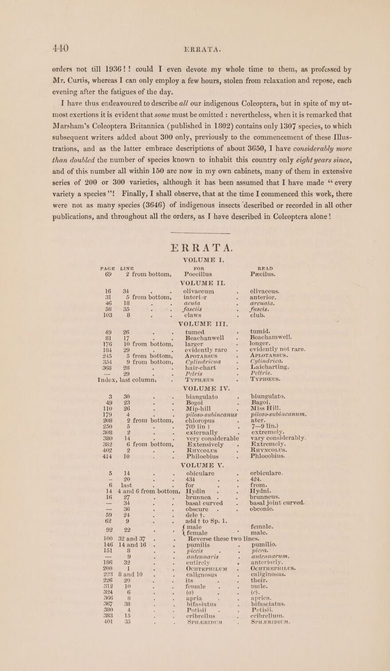 4.4) ERRATA. orders not till 1936! ! Mr. Curtis, whereas I can only employ a few hours, stolen from relaxation and repose, each could I even devote my whole time to them, as professed by evening after the fatigues of the day. I have thus endeavoured to describe ad/ our indigenous Coleoptera, but in spite of my ut- most exertions it is evident that some must be omitted : nevertheless, when it is remarked that Marsham’s Coleoptera Britannica (published in 1802) contains only 1307 species, to which subsequent writers added about 300 only, previously to the commencement of these [lus- trations, and as the latter embrace descriptions of about 3650, 1 have considerably more than doubled the number of species known to inhabit this country only eight years since, and of this number all within 150 are now in my own cabinets, many of them in extensive series of 200 or 300 varieties, although it has been assumed that I have made ‘“‘ every variety a species”! Finally, I shall observe, that at the time I commenced this work, there were not as many species (3646) of indigenous insects described or recorded in all other publications, and throughout all the orders, as I have described in Coleoptera alone ! ERRATA. VOLUME I. PAGE LINE FOR READ 69 2 from bottom, Poecillus Pecilus. VOLUME II. 16 34 ; ‘ olivaceum é olivaceus. 31 5 from bottom, interior ¢ anterior. 46 18 ‘ acuta ; arcuata. 58 35 ; . | Jasctis a) PUSEtSs 103 8 ‘ 5 claws ; club. VOLUME III. 49 26 é . tumed - tumid. 81 17 5 . Beachanwell . Beachamwell. 176 ~=—«:10 from bottom, larger - longer. 184 29 c evidently rare . evidently not rare. 245 5 from bottom, AporTaRsuS APLOTARSUS. 354 9 from bottom, Cylindricua - — Cylindrica. 368 28 3 - hair-chart . Laicharting. — 29 . fs Pelris ° Peltris. Index, last column, é TYPHUS 6 TyPpH@US. VOLUME IV. 3) 30 . ° biangulato - biungulato. 49 23 . ° Bogoi 0 Bagoi. 110 26 3 . Mip-hill Miss Hill. 179 + : - piloso-subincanus piloso-subincanum, 208 2 from bottom, chloropus . ater. 250 5 &gt; E 709 lin ) : 7—9 lin.) 308 2 “ 4 externally 5 extremely. 380 14 : : very considerable vary considerably. 382 6 from bottom, Extensively . Extremely. 402 2 5 é RHyYcoLus 5 RHYNCOLUS. 414 10 ‘ 5 Philoebius ‘ Phloeobius. VOLUME V. fs 14 c é obiculare js orbiculare. - 20 ; 4 434 5 A 424. 6, last 5 5 for : é from. 14 4and6from bottom, Hydin . . Hydni. UG 27 an . brunnea . . _ brunneus. a 34 0 5 basal curved &lt; basal joint curved. — 36 9 ‘ obscure . c obconic. 59 24 6 S dele ft. 62 9 5 add f+ to Sp. 1. 92 99 male female. 4 : female ay male. 100 32and37 . : Reverse these two lines. 146 l4and16 . - pumilis - pumilio. 151 8 2 * pcets . picea: — 9 : “ antennaris 5 antennarum. 186 32 5 : entirely ° anteriorly. 200 1 F ; OcHTEPHILUM OcHTHEPHILUS. 223 8and10 . 5 calignosus caliginosus. 226 20 ~ 5 its i their. 312 10 6 &lt; female male. 324 6 (a) ; (GC) 366 8 apria aprica. 367-38 bifasiatus bifasciatus. 380 4 Potisii Petisii. 383 15 eribrellus cribrellum.