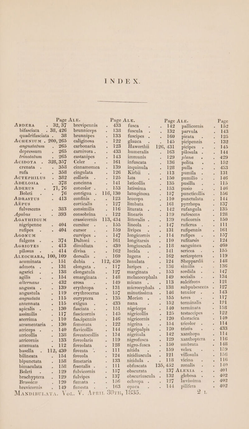 Page ALE ARDERA - 32,37 _ brevipennis bifasciata . 38,426 brunniceps quadrifasciata . 38 brunnipes ACHENIUM . 200,265 caliginosa angustatum 265 carbonaria depressum 265 carnivora. trinotatum 265 —_ castanipes AcipoTa . 328,357 Celer $ crenata . - 308 cinnamomea rufa : - 358 cingulata ACTEPHILUS 382 collaris_—. ADELOSIA - 378 concinna ADERUS « 41,76. concolor . Boleti . . ~¢6 contigua . ADRASTUS - 413 confinis AEPUS corticalis fulvescens 383 consimilis Agabus 393 consobrina AGATHIDIUM crassicornis nigripenne 404 — cursitor rufipes . - 404 cursor AGONUM curvipes . fulgens . - 374 ~ Daltoni AGRIOTES - 413 dimidiata pilosus . - 414 divisa . ALEOocHARA, 100,109 dorsalis . acuminata - sok? “dubia, -... admota . - 131 elongata . agarici . 138 elongatula agilis - 154 emarginata alternans . 432 ~ erosa angusta . - 139 — erythropa angustula - 119 — erythroceras angustata 115 euryptera antennata « 21S... €xigua . apicalis . - 130 fasciata assimilis 117 — fascicornis aterrima 110 — fascipennis atramentaria . 130 femorata atriceps . 140 — flavicollis atricollis 138 — foveatocollis atricornis - 133 foveolaris attenuata - 112 — foveolata basella 112, 430 —foveata bilineata . 154 foveola bipunctata 158 _ fimetaria bimaculata . 158 frentalis . Boleti . - 129 fulvicornis brachyptera 129 _— fulvipes Brassice 120 ~=fumata brevicornis 149 funesta Page ALE. Page ALE. 433 fusca - 142 © pallicornis 138 fuscula . - 132 parvula 133 fuscipes . - 160 picata 122 glauca . . 145 _ picipennis - 123 Haworthii 126,431 picipes . - 433 humeralis . 163 pilosula - 143° immunis 129 plana . - I61 infuscata . 136 “polite 139 = inquinula . 126 Mpalla vs. - 126 Kirbii » 113 pumila 125 lata -« 150 pumilio 141 _ laticollis 135 pusilla - 153 latissima 153. pusio 116,130 —lanuginosa 157 — puncticollis - 123 leucopa - 110° punctulata - 127 limbata .- 161 pyrrhopa 116 liturata . . 142 rufangula 122 linearis - 119 rufescens 113, 434 _ littoralis . 139 ruficornis 155 __lineola . £47 ~~ rYufierts - 159 livipes . . 131 rufipennis - 147 longicornis . 114 _ rufipes - 161 — longitarsis . 110 — rufitarsis - 430 longiuscula . 118 sanguinea = 202 tMmada . . 141 _ sericea - 160 lugens . - 162 __ sericoptera 112,450 = lunulata . 124 Sheppardii - li7 luripes . 136 © similis - 127 marginata . 153 — sordida - 148 melanocephala 149 socialis ~- 149 micans . . 113 — sulcifrons - 131 microcephala . 138 —subpubescens . 157 minutissima . 146 tenuior . . Ido. -Morion. . . 155 — teres . 433 nana . 152 terminalis 151 _—_nigriceps . 140 terminata 145 _ nigricollis . 125 testaceipes 146 _nigricornis . 120 _ thoracica . 122 nigrina . 154 tricolor . . 144 nigripalpis « 120. guste”. . 134 nigritula . 142 xanthopa - 119 _ nigrofusca . 129 xanthoptera . 128 nigro-fusca . 150 umbrata . bts wida - 159 velox . 124 nitidiuscula . 121 villosula 133s nitidula . . 118 vicina . 111 obfuscata 135,452 — zonalis - 157 obscurata « 13] AGEXIA, -. . 137. obscuriuscula . 132 globosa . . 156 — ochropa . 127 levissima . 163° opaca 144 pilifera d0rH, 1835. 2 1 ° e e e , Page 152 143 125 132 145 144 429 152 433 131 146 115 146 156 144 137 135 128 150 Bel 161 157 124 460 155 119 148 136 147 134 121 127 143 117 121 158 122 140 114 433 114 116 148 159 156 116 140 401 402 402