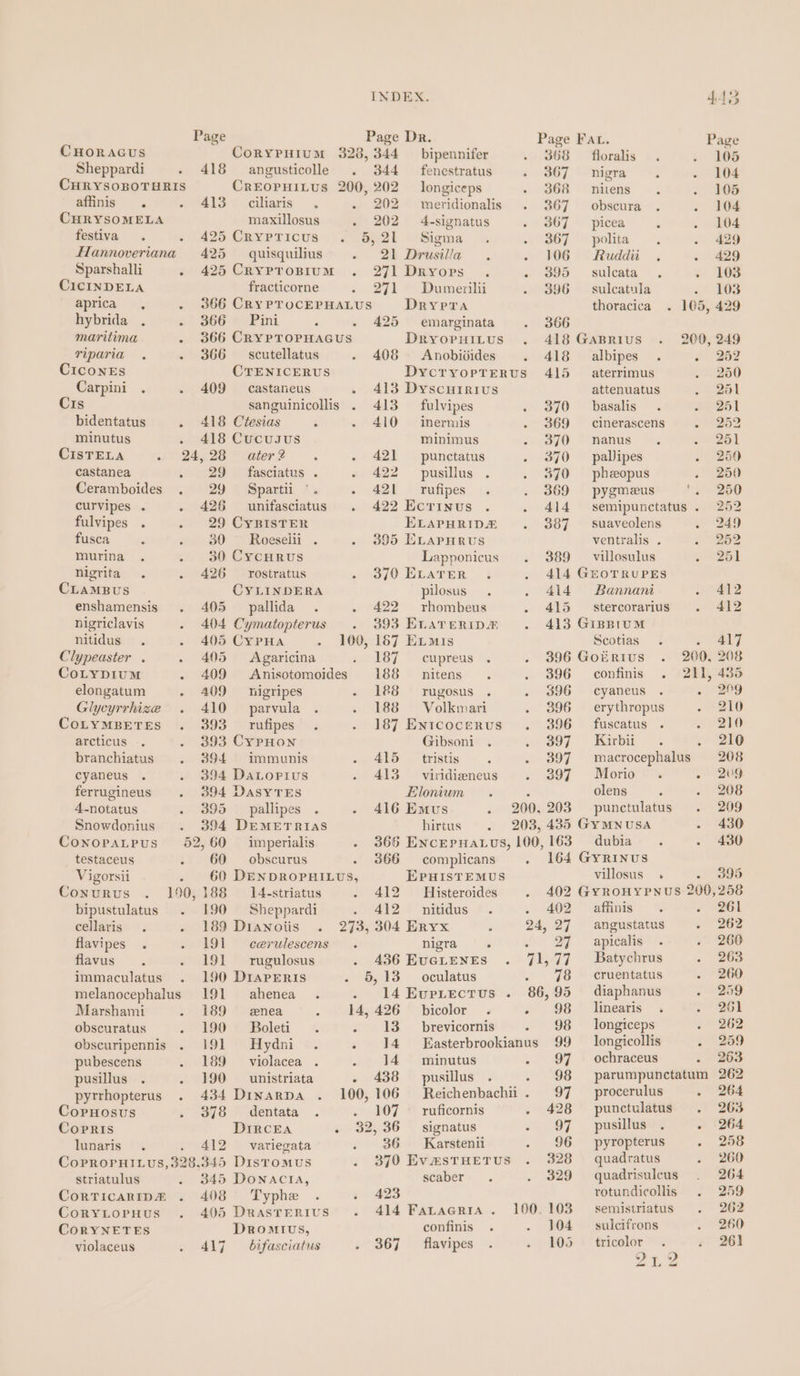 Page Page Dr. Page FAL. Page CHORAGUS CoryPuium 328, 344 _ bipennifer 368 — floralis 105 Sheppardi 418 angusticolle . 344 fenestratus 367 nigra 104 CHRYSOBOTHRIS CREOPHILUS 200, 202 longiceps 368 nitens 105 affinis . AVS © ‘ciliaris 202 ~=meridionalis 367 obscura 104 CHRYSOMELA maxillosus 202 4-signatus 367 picea 104 festiva . . 425 CrYpTicus 5,21 Sigma 6 0867 \Spolita 429 flannoveriana 425 — quisquilius 21 Drusilla . - 106 Ruddi . 429 Sparshalli . 425 CryprosBium . 271 Dryoprs 395 sulcata . - 103 CICINDELA fracticorne 271 =Dumenilii 396 — sulcatula &lt;9 0S aprica , . 366 CRYPTOCEPHALUS DRYPTA thoracica . 105, 429 hybrida . » ) 366 © Pint - 425 emarginata 366 maritima . 366 CRYPTOPHAGUS DryopuiLus 418 GaBRIUS 200, 249 riparia . 366 — scutellatus 408 Anobidides 418 albipes 252 CICONES CTENICERUS DycryopTerus 415 aterrimus 250 Carpini . 409 castaneus - 413 Dyscuirius attenuatus 251 Cis sanguinicollis 413 fulvipes 370. basalis 251 bidentatus . 418 Ciesias ‘ 410 inermis 369 cinerascens . 252 minutus . 418 Cucusus minimus 370 nanus 251 CISTELA 24,28 ater2 421 punctatus 370 palipes 250 castanea - 829 )ofasciatus . 422 pusillus 370 ~~ phzopus 250 Ceramboides . 29 Spartii °. - 421 rufipes . 369 pygmeus *, 250 curvipes . - 426 unifasciatus . 422 Ecrinus 414 semipunctatus. 252 fulvipes . 29 CYBISTER ELAPHRIDA 387 suaveolens 249 fusca 30 ~~ Roeselii . 395 ELAPHRUS ventralis . 252 murina 30 CycHRuUs Lapponicus 389 _ villosulus - 261 nigrita 426 rostratus 370 ELATER 414 GEOTRUPES CLamBus CYLINDERA pilosus 414 Bannani 412 enshamensis 405 pallida . 422 rhombeus . 415 — stercorarius 412 nigriclavis 404 Cymatopterus . 393 ELareRip” 413 GiBBIUM nitidus . 405 CYPHA 100, 167 ELmis Scotias mae Clypeaster . 405 Agaricina 187 — cupreus 396 GoERIUS 2060. 208 CoLypiIumM - 409 Anisotomoides 188 _ nitens 396 confinis . 211, 435 elongatum 409 nigripes 188 ~—rugosus . 396 cyaneus . » ang Glycyrrhize 410 parvula 188 = Volkmari 396 — erythropus 210 COLYMBETES 393 rufipes . 187 Entcocerus 396 — fuscatus 210 arcticus 393 CryPpHOoN Gibsoni 397 — Kirbii » 210 branchiatus 394 immunis 415 tristis =. . 397 macrocephalus 208 cyaneus 394 DaLorius 413 viridizneus 397 Morio . - 209 ferrugineus 394 DASYTES Elonium ; olens 208 4-notatus 395 __ pallipes - 416 Emus 200, 203 = punctulatus 209 Snowdonius 394 DEMETRIAS hirtus 203, 435 GYMNUSA 430 Conopatpus 52,60 imperialis - 366 Encepuatus, 100,163 — dubia 430 testaceus 60 obscurus 366 complicans . 164 GyRINuS Vigorsii . 60 DenpDRopPHILUS, EPHISTEMUS villosus + «= 3998 Conurus 190,188 14-striatus 412 Histeroides 402 GYROHYPNUS 200,258 bipustulatus . 190 Sheppardi . 412 nitidus 402 affinis 261 cellaris 189 Dianoiis 273, 304 Eryx 24, 27 angustatus 262 flavipes 191 cerulescens nigra ° @ 27 — apicalis 260 flavus 191 rugulosus 436 EUGLENES 71,77 Batychrus 263 immaculatus 190 DraPERIs 5,13 oculatus 78 — cruentatus 260 melanocephalus 191 ahenea . 14Euriectus . 86,95 diaphanus 209 Marshami 189 = enea 14,426 bicolor . - 98 linearis 261 obscuratus 190 * Boleti « . 13. brevicornis . 98 longiceps - 262 obscuripennis 191 Hydni . 14 Easterbrookianus 99 longicollis : a. pubescens 189 violacea . . 14 minutus 97 — ochraceus . a pusillus 190 _unistriata - 438 pusillus bets 98 parumpunctatum ap pytrhopterus 434 DinarpDa 100, 106 Reichenbachit . 97 procerulus ae: i4 Coruosvus 378 dentata . 107 ruficornis 428 punctulatus . 265 Copris DiRcea . 32,36 — signatus - 97 pusillus . . 264 lunaris . 412 variegata 36 Karstenii 96 pyropterus ‘ 258 CoPproPpHILus, 328,345 Distomus 370 Ev £STHETUS 328 quadratus 260 striatulus 345 Donacta, scaber 329 quadrisulcus oe Corticarripm . 408 Typhe 423 rotundicollis 259 CorYLOPHUS 405 DRASTERIUS 414 Fatacria. 100.103 Semistriatus 262 CoRYNETES Dromtus, confinis 104 — sulcifrons 260 violaceus 4\Z ss bifasciatus 367 flavipes 105 tricolor 261 te Has