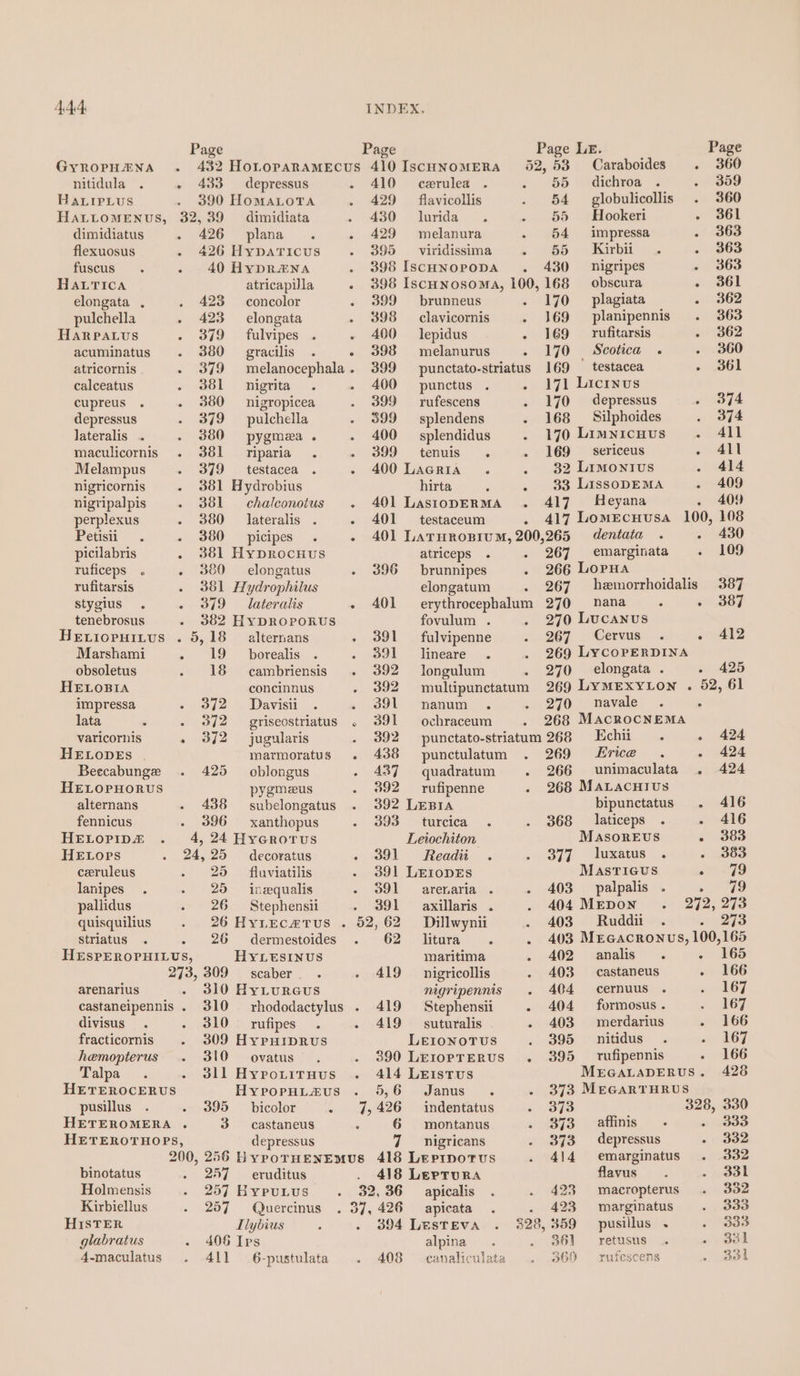 Page Page Page LE. Page GYROPHANA 432 HotoparameEcus 410 IscHNoMERA 52,53 Caraboides . 360 nitidula 433 depressus - 410 cerulea 55 dichroa 359 HALIPLus 390 HoMALOTA 429 flavicollis 54 — globulicollis 360 HaLLomMeENus, 32,39 dimidiata 430 lurida 55 ~~ Hookeri 361 dimidiatus 426 plana 429 melanura 54 impressa 363 flexuosus 426 HypaTIcus 395 _ viridissima 55 Kirbii 363 fuscus 40 HyDRANA 398 IscHNOPODA 430 nigripes - 363 HALTICA atricapilla . 398 Iscunosoma, 100,168 obscura . 361 elongata . 423 concolor . 399 brunneus 170 plagiata - 362 pulchella 423 elongata . 398 — clavicornis 169 planipennis 363 HaRrpatus 379 fulvipes - 400 — lepidus 169 rufitarsis - 362 acuminatus 380 gracilis - 398 melanurus 170 Scotica . 360 atricornis 379 melanocephala. 399 punctato-striatus 169 testacea 361 calceatus 381 _ nigrita 400 punctus . . 171 Licinus cupreus 380 nigropicea 399 rufescens 170 depressus 374 depressus 379 pulchella 599 — splendens 168 Silphoides 374 lateralis . 380 pygmea . 400 splendidus 170 Limnicuus . 4ll maculicornis 381 riparia. 399 tenuis . - 169 _ sericeus - All Melampus 379 — testacea - 400 Lacria . 382 Limontus 414 nigricornis 381 Hydrobius hirta . 33 LissoDEMA 409 nigripalpis 381 — chalconotus 401 LasiopERMA . 417 Heyana 409 perplexus 380 lateralis . 401 testaceum . 417 LOMECHUSA 100, 108 Petisii 380 __picipes - 401 Larurosrum, 200,265 dentata 430 picilabris 381 Hyprocuus atriceps 267 emarginata 109 tuficeps . 380 elongatus 396 brunnipes 266 LopHa rufitarsis 381 Hydrophilus elongatum 267 haemorrhoidalis 387 Sstygius . 379 — lateralis - 401 erythrocephalum 270 nana : o.387 tenebrosus 382 HyDROPORUS fovulum . 270 Lucanus Hewiorpuizius . 5,18 alternans . 391 fulvipenne 267 Cervus . - 412 Marshami 19 borealis . O91 dineare . 269 LYCOPERDINA obsoletus 18 cambriensis 392 longulum 270 elongata . 425 HELOBIA concinnus . 392 wmultipunctatum 269 LYMEXYLON . 52, 61 impressa 372 = _Davisii . 391 nanum 270 navale lata 372 griseostriatus . 391 ochraceum 268 MackocNEMA varicornis 372 jugularis . 392 punctato-striatum 268 Echii 424 HELODES marmoratus . 438 punctulatum 269 kErice . - 424 Beecabunge 425 oblongus 437 quadratum . 266 unimaculata . 424 HELOPHORUS pygmeeus 392 rufipenne 268 MaLacuius alternans 438 — subelongatus 392 LEBIA bipunctatus . 416 fennicus 396 xanthopus 393 turcica 368 laticeps . . 416 HELOPIDA 4, 24 Hycrorus Leiochiton MasoreEvs - 383 HELops 24,25 decoratus . 391 Readii 377° dwxatus 1&lt; « 083 ceruleus 25 fluviatilis . 391 LEIopDEs Mastieus omtZ9 lanipes 25 = inequalis 391 arenaria . 403 palpalis . es pallidus 26 Stephensii . 391 axillaris . 404 MeEpon . 272, 273 quisquilius 26 HyLEcatus . 52,62 Dillwynii 403 Ruddii 273 striatus 26 dermestoides . 62 _ litura 403 ME hie ee 100,165 HrspERoPHILUS, HYLeEsiInus maritima 402 analis . 165 273, 309 — scaber 419 nigricollis 403 castaneus 166 arenarius 310 HyLuReus nigripennis 404 cernuus 167 castaneipennis . 310 rhododactylus . 419 Stephensii - 404 formosus. 167 divisus 310 rufipes - 419 — suturalis 403 merdarius 166 fracticornis 309 Hyruiprus LEIOoNOTUS 395 ___nitidus 167 hemopterus 310 ~~ ovatus 390 LeropTERUS . 395 _ rufipennis 166 Talpa 3ll HypoLiTuus 414 LEIstTUS MEGALADERUS. 428 HETEROCERUS Hyproputa#us . 5,6 Janus 373 MEGARTHRUS pusillus 395 bicolor - 4,426 indentatus 373 328, 330 HETEROMERA . 3 castaneus ‘ 6 montanus 373 affinis - 333 HETEROTHOPS, depressus yi nigricans 373 depressus 332 , 256 HypoTHENEMUS 418 LEPIDOTUS 414 emarginatus 332 binotatus 257 — eruditus 418 LertruRa flavus 331 Holmensis 257 HypuLtus 32, 36 —_ apicalis 423 macropterus Son Kirbiellus 257 Quercinus . 37, 426 apicata . 423 marginatus 333 HISTER Tlybius . 394 LESTEVA 328, 359 ~=pusillus . 330 glabratus 406 Ips alpina 361 retusus sy Goan 4-maculatus 411 6-pustulata 408 canaliculata 369 rufescens . ddl