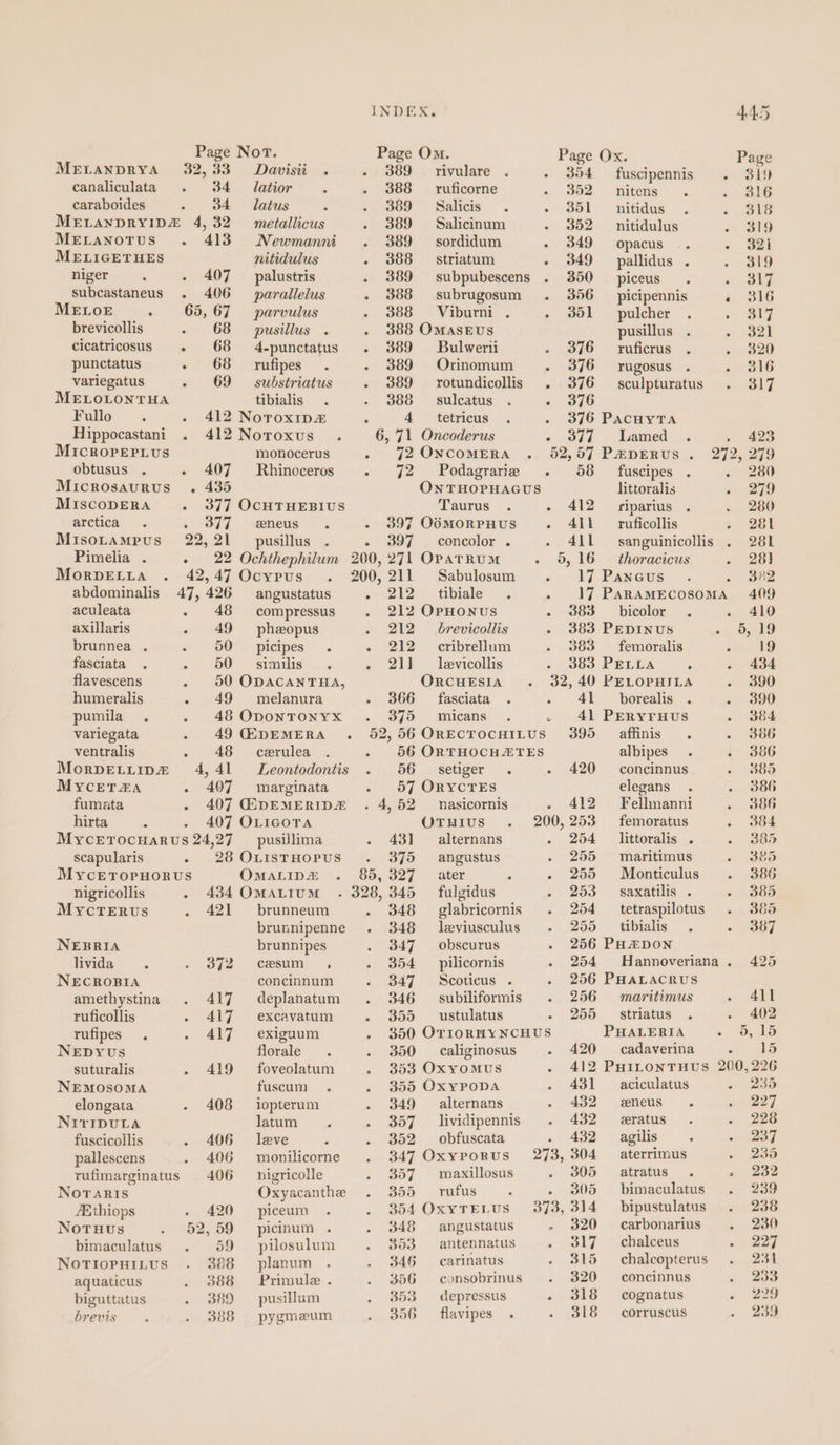 Page Nort. Page Om. Page Ox. Page MELANDRYA 32,33 = Davisii . =. --389___rivulare - 354 fuscipennis . 319 canaliculata 34 = latior . 388 — ruficorne - 352 nitens . 316 caraboides 34 latus - 309 Salicis . . 351 nitidus 318 MELANDRYID# 4,32 metallicus . 389 Salicinum - 352 nitidulus « a9 MeEranotus . 413 Newmanni . 389 — sordidum - 349° opacus - 382i MELIGETHES nitidulus . 388 © striatum - 349 pallidus . 319 niger : - 407 palustris - 389 subpubescens . 350 piceus. ae) | Subcastaneus . 406 parallelus - 388 subrugosum . 356 _ picipennis « 316 MELOE » 65,67 parvulus - 388 Viburni . - 851 pulcher . - 3I7 brevicollis - 68 pusillus . . 388 OmaAsEus pusillus . ~ 321 Cicatricosus - 68 4-punctatus . 389 Bulwerii 376 = ruficrus . «, 320 punctatus - 68 rufipes. . 389 Orinomum . 376 rugosus . aihet6 variegatus - 69 — substriatus . 389 rotundicollis . 376 — sculpturatus 317 MELOLONTHA tibialis. . 388 — sulcatus - 376 Fallo. « - 412 Noroxip# : 4 tetricus . 376 PacuyTa Hippocastani . 412 Noroxus . 6, 71 Oncoderus ¢ x00). aamied: 5 5) 423 MIcROPEPLUS monocerus - %72OncomERA . 52,57 Paperus . 272, 279 obtusus . - 407 Rhinoceros . 72 Podagrarie . 58 fuscipes . 280 Microsaurus . 435 ON THOPHAGUS littoralis 279 MiIscoDERA - 377 OCHTHEBIUS Taurus - 412 — riparius . 280 arctica . s-S77 seeneus. » { . 397 OdMoRPHUS - 41l ~ ruficollis s» BB1 Misotampus) 22,21 _ pusillus . - 397 concolor . - 411 sanguinicollis . 281 Pimelia . « 22 Ochthephilum 200, 271 OpatRuM - 5,16 — thoracicus 28) MorpEtia . 42,47 Ocyrus . 200,211 Sabulosum . 17 Paneus 32 abdominalis 47,426 angustatus amek2&gt;- tibiale: .« - 17 ParameEcosoma 409 aculeata - 48 compressus . 212 OpHoNUS - 383 bicolor . 410 axillaris - 49 pheopus - 212 brevicollis - 383 PEDINUS « 6. 19 brunnea . 50 picipes_.. -» 212 cribrellum 383 femoralis ss 49 fasciata . - 00 similis. - 211 — levicollis 383 PELLA ° - 434 flavescens . 80 ODACANTHA, OrcHEsia . 32,40 PELOPHILA - 390 humeralis - 49 melanura . 366 — fasciata - 41 borealis . . 390 pumila . - 48 OpontToNYx 375 micans . 41 PeEryruus - 384 variegata 49 CEDEMERA . 52,56 ORECTOCHILUS 395 affinis . - 386 ventralis . 48 cerulea 56 ORTHOCHETES albipes . . 386 Morpetuip&amp; 4,41 Leontodontis . 56 setiger . - 420 concinnus 385 MYcEeTAA . 407 wmarginata 57 ORYCTES elegans . « 886 fumata - 407 CEDEMERIDA . 4,52 nasicornis - 412 Fellmanni 386 hirta 4 407 OLIGOTA OTuius . 200,253 femoratus » 384 Mycrtocuarus 24,27 _ pusillima - 431 ~~ alternans 254 ~~ littoralis . 3 = 385 scapularis - 28 OLISTHOPUS 375 = angustus 255 maritimus 385 MycrErTopuorvus OMALID&amp; 85, 327 = ater ‘ - 255 Monticulus 386 nigricollis . 434 OmaLium . 328, 345 fulgidus - 253 — saxatilis . - 385 MyYcTERUS 421 brunneum . 348 glabricornis . 254 _ tetraspilotus 385 brunnipenne . 348 leviusculus . 255 _ tibialis. « (S87 NEBRIA brunnipes 347 obscurus 256 PHADON livida . 372 cesum , 354 ___pilicornis . 254 MHannoveriana. 425 NECROBIA concinnum 347 Scoticus . . 256 PHALACRUS amethystina 417 deplanatum 346 — subiliformis 256 maritimus 411 ruficollis 417 excavatum 355 ~—_—ustulatus 255 = striatus. 402 rufipes . 417 exiguum 350 OTIORHYNCHUS PHALERIA . 5,15 NEpyYUs florale 350 caliginosus . 420 cadaverina rn tee suturalis . 419 foveolatum 353 OxyomusS . 412 PuiItontTuus 200,226 NEMOSOMA fuscum . 355 OxYPODA - 431 aciculatus » 235 elongata 408 iopterum 349 ~—alternans 432 eneus . 227 NirIDULA latum . 357 lividipennis . 432 eratus . - 228 fuscicollis ~ 406 leve . 352 obfuscata - 432 agilis. 237 pallescens 406 monilicorne 347 Oxyporus 273, 304 — aterrimus 235 tufimarginatus 406 _ nigricolle . 357 maxillosus . 305 atratus. ° 232 Noraris Oxyacanthe . 355 rufus . 305 bimaculatus 239 FEthiops 420 piceum 354 OxyTELuS 373, 314 _ bipustulatus 238 NotTuHus 52,59 picinum . 348 angustatus » 320 carbonarius 230 bimaculatus 59 = pilosulum 353 antennatus 317 ~~ chalceus é 227 NOTIOPHILUS 388 planum 346 carinatus 315 chalcopterus 231 aquaticus 388 = Primule . 356 — consobrinus 320 ~— concinnus 233 biguttatus 389 — pusillum 353 depressus . 318 cognatus : 229 brevis 388 pygmeum 356 flavipes . 318 — corruscus 239