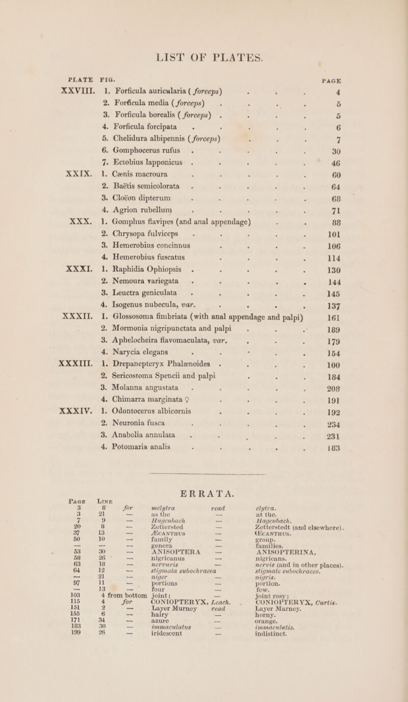 LIST OF PLATES. PLATE FIG. PAGE XXVIII. 1. Forficula auricularia ( forceps) ; ‘ : 4 2. Forficula media (forceps) . : a ; 5 3. Forficula borealis ( forceps) . : : ; 5 4. Forficula forcipata . ; : 6 5. Chelidura albipennis (forceps) 5 : 7 6. Gomphocerus rufus. : : : : 30 7. Ectobius lapponicus. . . : ‘ : 46 XXIX. 1. Cenis macroura : : : ; ; 60 2. Baétis semicolorata . , . ‘ ‘ 64 3. Clogon dipterum 4 , . ‘ : 68 4. Agrion rubellum : : : : ° OB XXX. 1. Gomphus flavipes (and anal appendage) ; : 88 2. Chrysopa fulviceps’. ; . : . 101 3. Hemerobius concinnus ‘ : : : 106 4. Hemerobius fuscatus ‘ j a $ 114 XXXI. 1. Raphidia Ophiopsis . ; : : : 130 2. Nemoura variegata_ . ‘ : “ ° 144 3. Leuctra geniculata. : ° “ p 145 4. Isogenus nubecula, var. : : . : 137 XXXII. I. Glossosoma fimbriata (with anal appendage and palpi) 161 2. Mormonia nigripunctata and palpi : &lt; 189 3. Aphelocheira flavomaculata, var. : . : 179 4. Narycia elegans ; : ° : 3 154 XXXII. 1. Drepanepteryx Phalenoides . : : : 100 2. Sericostoma Spencii and palpi : : P 184 3. Molanna angustata .. : : ; : 208 4. Chimarra marginata 9? : . A : 19} XXXIV. 1. Odontocerus albicornis ‘ é : ; 192 2. Neuronia fusca 3 : , J 2 234 3. Anabolia annulata ‘ : : : 231 4. Potomaria analis : : 3 : . 183 ERRATA. Pace Line 3 3 Sor melytra read elytra. 3 21 as the — at the. 7 9 — Hugenbach _ Hagenbach. 20 8 -— Zettersted _ Zetterstedt (and elsewhere). 37 13 —_ AECANTHUS — CECANTHUS. 50 10 _ family — group. — _ _ genera families. 53 30 — ANISOPTERA — ANISOPTERINA, 58 26 os nigricanus — nigricans. 63 18 — nervuris — nervis (and in other places). 64 12 — stigmata subochracea stigmate subochraceo. ~ 21 — niger _ nigris. 97 11 — portions — portion. — 13 — four — few. 103 4 from bottom joint; = joint rosy ; 115 4 Sor CONIOPTERYX, Leach. . CONIOPTERYX, Curtis. 151 2 ws Layer Murney read Layer Marney. 155 6 — hairy — horny. 171 34. — azure = orange. 183 30 _ immaculatus — immaculatis. 199 26 — iridescent — indistinct.