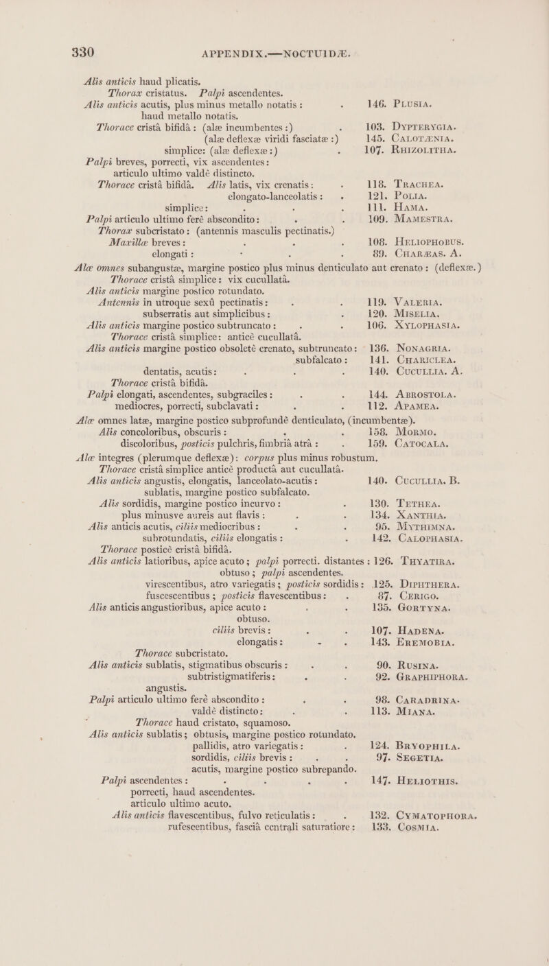 Alis anticis haud plicatis. Thorax cristatus. Palpt ascendentes. Alis anticis acutis, plus minus metallo notatis : . 146. PLusta. haud metallo notatis. Thorace crista bifida : (ale incumbentes :) 103. DyprErycia. (ale deflexe viridi fasciate : ) 145. CALOTANIA. simplice: (ale deflexe :) ; 107. RuizoLirHa. Palyi breves, porrecti, vix ascendentes : articulo ultimo valdé distincto. Thorace crista bifida. Alis latis, vix crenatis: : 118. TRracHeEa. elongato-lanceolatis: - 12. Pours. simplice: . : 111. Hama. Palpi articulo ultimo feré abscondito : j ; 109. MamestTrRa. Thorax subcristato: (antennis masculis pectinatis.) Mazxille breves: : : ; 108. Her LiopHoBus. elongati : ; ‘ 89. CHARmAS. A. Ale omnes subanguste, margine postico sii minus denticulato aut crenato: (deflexz. ) Thorace cristA simplice: vix cucullata. Alis anticis margine postico rotundato. Antennis in utroque sexd pectinatis : : : 119. VaALERra. subserratis aut simplicibus : ; 120. MIsELia. lis anticis margine postico subtruncato : : ‘ 106. XYLOPHASIA. Thorace cristé simplice: anticé cucullata. Alis anticis margine postico obsoleté crenato, subtruncato: 136. NonaGria. subfalcato : 141. CHaricLeEa. dentatis, acutis: , : : 140. CucuLiia. A. Thorace crista bifida. Palpi elongati, ascendentes, subgraciles : . . 144. ABROSTOLA. mediocres, porrecti, subclavati : : ; 112. APAMEA. Ale omnes late, margine postico subprofundé denticulato, (incumbentz). Alis concoloribus, obscuris : . 158. Moro. discoloribus, posticis pulchris, fimbrid atra : ‘ 159. CaTocaLa. le integres (plerumque deflexe): corpus plus minus robustum. Thorace crista simplice anticé producta aut cucullata. Alis anticis angustis, elongatis, lanceolato-acutis : 140. CucuL.ta. B. sublatis, margine postico subfalcato. Alis sordidis, margine postico incurvo : : 130. TErTHEa. plus minusve aureis aut flavis : : : 134. XANTHIA. Alis anticis acutis, ciliis mediocribus : : 4 95. MyTHIMNaA. subrotundatis, ciliis elongatis : : 142, CALOPHASIA. Thorace posticé crista bifida. Alis anticis latioribus, apice acuto; palpi porrecti. distantes : 126. THyatira. obtuso ; palpi ascendentes. virescentibus, atro variegatis; posticis sordidis: 125. DipHTHERa. fuscescentibus ; posticis flavescentibus: . 87. CERIGO. Alis anticis angustioribus, apice acuto : : 135. GoRTYNA. obtuso. cilits brevis : , , 107. HapENa. elongatis : - : 143. EREMOBIA. Thorace subcristato. Alis anticis sublatis, stigmatibus obscuris : : : 90. Rusina. subtristigmatiferis : : ‘ 92. GRAPHIPHORA. angustis. Palpi articulo ultimo feré abscondito : ; : 98. CARADRINA- valdé distincto: . ; 113. Mrawna. Thorace haud cristato, squamoso. Alis anticis sublatis; obtusis, margine postico rotundato. pallidis, atro variegatis : é 124. BryopHtica. sordidis, cits brevis : ‘ 5 97. SEGETIA. acutis, margine postico subrepando. Palpi ascendentes : : , : : 147. HELIOTHIS. porrecti, haud ascendentes. articulo ultimo acuto. Alis antics flavescentibus, fulvo reticulatis : : 132. CYMATOPHORA. rufescentibus, fascia centrali saturatiore: 133. Cosmta.