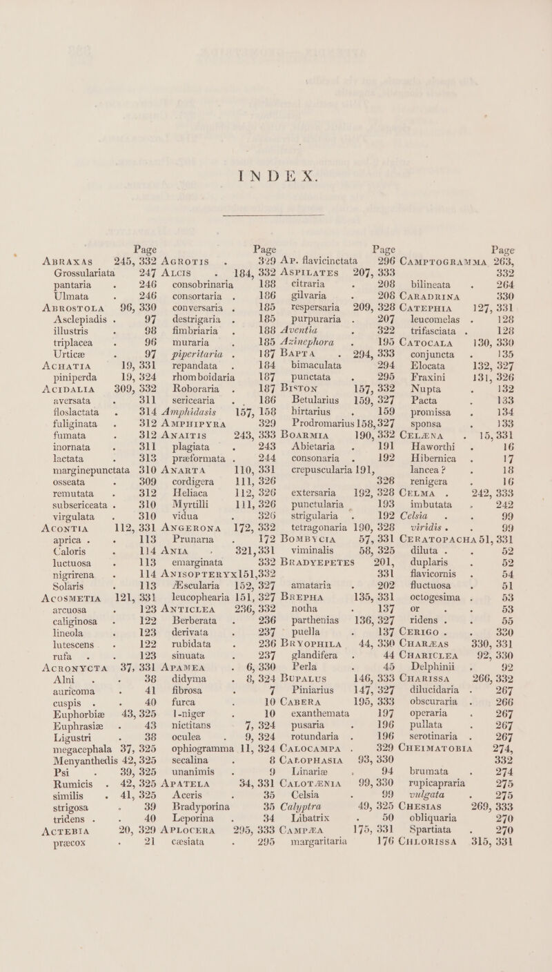 Page Page Page Page ABRAXAS 245, 382 AcRovis . 329 AP. flavicinctata 296 CAMPTOGRAMMA 263, Grossulariata 247 ALcIs 184, 332 ASPILATES 207, 333 oan pantaria 246 consobrinaria 188 citraria 208 bilineata 264 Ulmata 246 — consortaria 186 _ gilvaria 208 CARADRINA 330 ABROSTOLA 96,330 — conversaria 185 __respersaria 209, 328 CaTEPHiIa 127, 331 Asclepiadis . 97, destrigaria . 185 _ purpuraria 207 ~—leucomelas 128 illustris 98 fimbriaria 188 Aventia 322 trifasciata 128 triplacea 96 muraria 185 Azinephora 195 CaTocaLa 130, 330 Urtice 97 = piperitaria 187 Barra 294, 333 conjuncta 135 ACHATIA 19, 331 repandata 184 bimaculata 294 Elocata 132, 327 piniperda 19, 324 rhomboidaria 187 _ punctata 295 = Fraxini 131, 326 AcripaLia 309, 332 ~—- Roboraria 187 Biston 157, 332 Nupta 132 aversata 311 _ sericearia _ 186 Betularius 159,327 Pacta 133 floslactata. 314 Amphidasis 157,158 _ hirtarius 159 promissa . 134 faliginata 312 AMPHIPYRA 329 Prodromarius 158,327 — sponsa 133 fumata 312 ANAITIS 243, 333 Boarmia 190, 3382 CeLana 15, 331 inornata 311 pilagiata : 243 &lt;Abietaria . 191 Haworthi . 16 lactata : 313 preeformata . 244 consonaria . 192 Hibernica 17 marginepunctata 310 ANARTA 110, 331 —crepuscularia 191, lancea ? 18 osseata 309 _cordigera 111, 326 328 renigera : 16 remutata 312 Heliaca 112, 326 extersaria. §=- 192, 328 CeuMa 242, 333 subsericeata . 310 9 Myrtilli 111,326 punctularia . 193 imbutata 242 virgulata. 310 ~=~vidua é 326 _ strigularia 192 Celsia 99 ACONTIA 112, 331 ANGERONA 172, 352 _ tetragonaria 190, 328 viridis . 99 aprica . 113. Prunaria 172 BoMBYCIA 57, 331 CERATOPACHA 5], 331 Caloris 114 AnrIA 321,331 viminalis 58, 325 diluta . i 52 luctuosa 113. emarginata 332 BRADYEPETES 201, duplaris 52 nigrirena 114 ANISOPTERYX151,332 331 flavicornis 54 Solaris 113. Ascularia 152,327 amataria E 202 ~— fluctuosa . 51 AcosMETIA 121, 331 — leucophearia 151, 327 BrEpHa 135, 331 octogesima 53 arcuosa 123 ANTICLEA 236,332 notha 137 or ; : 53 caliginosa 122 SBerberata 236 parthenias 136,327 ridens . ‘ 55 lineola 123 derivata 237 ~~ puella 137 CERIGO . . 330 lutescens 122 rubidata 236 Brvopuita 44, 330 CHaRmas 330, 331 rufa. ; 123 sinuata 237 ~~ gilandifera 44 CHARICLEA 92, 330 AcronycTa 37, 331 APAMEA 6,330 Perla 45 Delphinii . 92 Alni ; 38 didyma 8, 324 Bupatus 146, 333 CHarissa 266, 332 auricoma 4] fibrosa 7 ~~ Piniarius 147, 327 ~— dilucidaria 267 cuspis , 40 furca 10 CABERA 195, 333 —_ obscuraria 266 Euphorbie 43,325 I-niger 10 exanthemata 197 —operaria 267 Euphrasize 43 nictitans 7, 324 pusaria 196 puilata 267 Ligustri 38 oculea 9, 324 rotundaria 196 _ serotinaria 267 Menyanthedis 42,325 secalina 8 CaropHasia 93, 330 332 Psi 39, 325 unanimis 9 = Linarie : 94 brumata 274 Rumicis 42, 325 APATELA 34, 331 Catora@nia 99, 380 rnpicapraria 275 similis - 41,325 Aceris 35 = Celsia 99 vulgata 275 strigosa 39 Bradyporina 35 Calyptra 49, 325 CHESIAS 269, 333 tridens . 40 Leporina 34 Libatrix : 50 obliquaria 270 ACTEBIA 20, 329 APLOCERA 295, 333 CAMPA 175, 331 — Spartiata 270 precox 21 cesiata 295 margaritaria 176 CuLoRissaA 315, 331 INDE X.