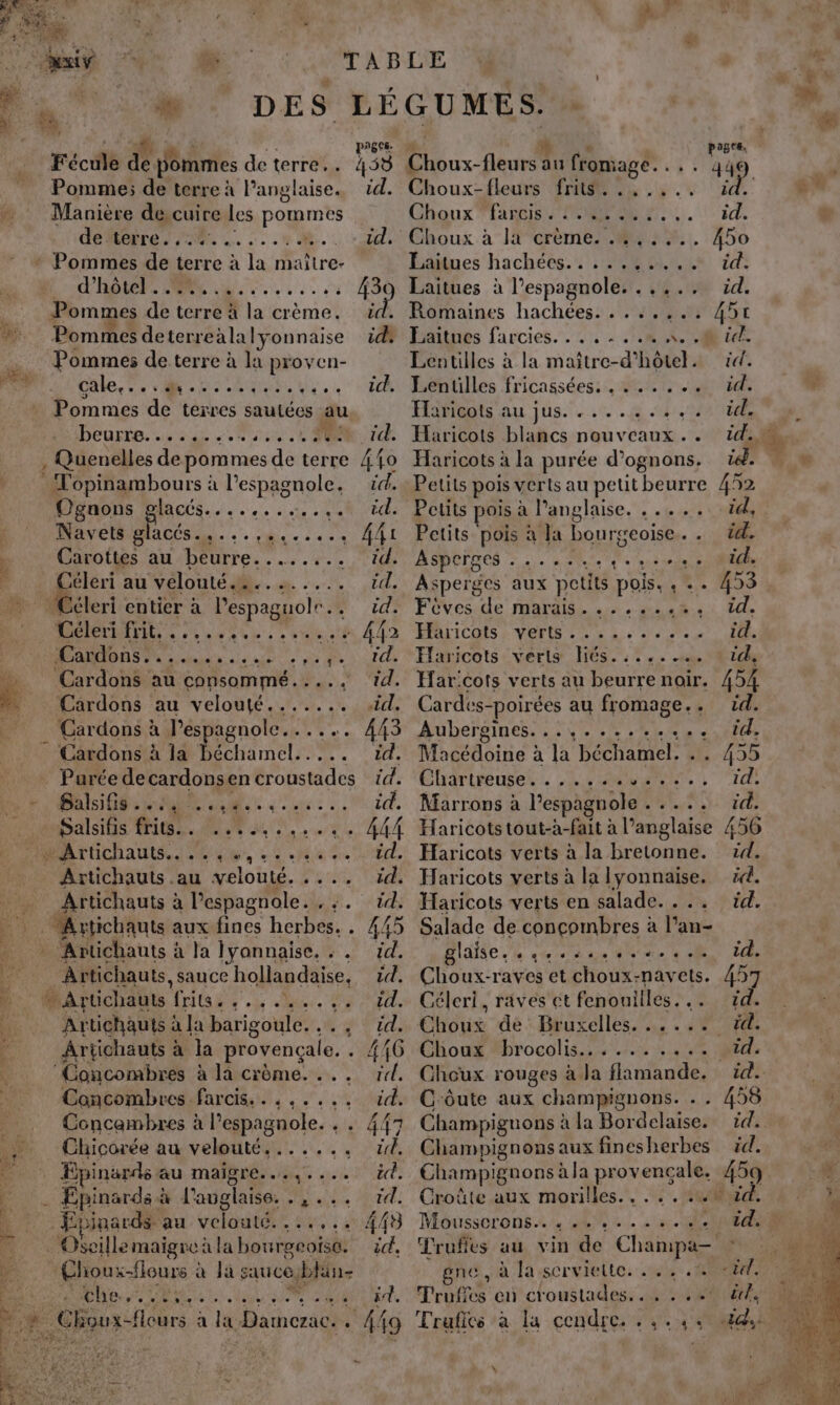 js * 7 Un De Ag ET M DES pages. Fécule dé pommes de terre.. 458 Pomme; de terre à l'anglaise. id. Manière de cuire les parts de Mérre/ 8. :.. id. LRO RS 7.4... 430 Pommes de terre à la crème. D # Pommes de terreàlaly onnaise id Pommes de terre à la proven- CBe ee Re LT ARS EL. CA Pommes de terres sautées au beurre... se 000 UE , Quenelles depommes de terre 410 _Topinambours à l’espagnole. id. Ognons glacés....,.....,.. id. Navets ou Late De SES EL Carottes au beurre........ rd. éleri entier à l'espaguole mr: 108 DEN SRE ET 4f2 ue, A NN RAR er Cardons au consommé..... A. Cardons au velouté....... id. Cardons à Pespagnole. ts 482 © Cardons à la béchamel. id. Purée decardonsen croustades id. RAR Re: | Nid, Bali ME UT AL. AA Marichauts. er, 20 eme fe VE, Artichauts au velouté. .... id. Artichauts à l’espagnole..,;. id. Arichante aux fines herbes. . 445 Artichauts à la lyonnaise... id. Artichauts, sauce hollandaise, id. Artichauts à la barigoule..., id. Artichauts à la provençale. . #16 ‘Concombres a acrO ME. s. | fi Concombues.farcis.. : . .... “üd. Concambres à l’espagnole. . . 447 Chiçorée au velouté....... rd. Epinarde au maigre...,.... id. - Epinarde i à l’auglaise. .,... rd. . Fpinards au velouté. ...,.. 443 AO ON PA AE id. LÉGUMES. # #4} poges, Choux-fleurs au fromage. .:: 449 Choux-fleurs frits. .,..,.. id. Choux TraRcIs ENS ET. li: Choux à la crème. .#..., 450 Laues hachées. 1 MEL id: Laitues à l’espagnole. ..... id. Romaines hachées. ...,.,.. A5t Baïtues farcies. . . . . . .n A. .@ il. Lentilles à la maïître-d'hôtel. id. Lentilles fricassées: . ...... id. ALP eur | Us... . @ 0 MERS Haricots à la purée d’ognons. id. Petits pois verts au petitheurre 452 Petits pois à l'anglaise. ..... id, Petits pois à la bourgeoise. . id. Aspergcs . ALERT S Asperges aux petits pois. , .. 453 Foves “is JHarGI, à: + Na ed. DO, Haricots verts.......... id. Haricots verts és. :....…. 114, Har:cots verts au beurrenoir. 454 Cardes-poirées au fromage.. id. Aubergines. 44 MORALE AIT Moediine à la béchamel. .. 455 Chartreuse. .........., id. Marrons à Pespagnole ES Pa La Haricots tout-à -fait à l'anglaise 456 Haricots verts à la A LÀ Haricots verts à la lyonnaise. xd. Haricots verts en salade. . .. id. Salade de concombres à l’an- dlafée 4 ue Le (4e à id. GE aves et choux-navets. Céleri, raves ct fenouilles. EXT hi de Bruxelles. ..... vd. Choux brocolis.......... id. Choux rouges à la flamande. Côute aux champignons. . . Champignons : à la Bordelaise. Champignons aux fines herbes Champignons à la provençale. | Croûte aux morilles.....#ud. Mousscrons.…. , 1. Truffes au vin de ne &lt; , gne, à la serviette. . ., .% vd, Truffes en croustades. .. . : 2% 84, NN