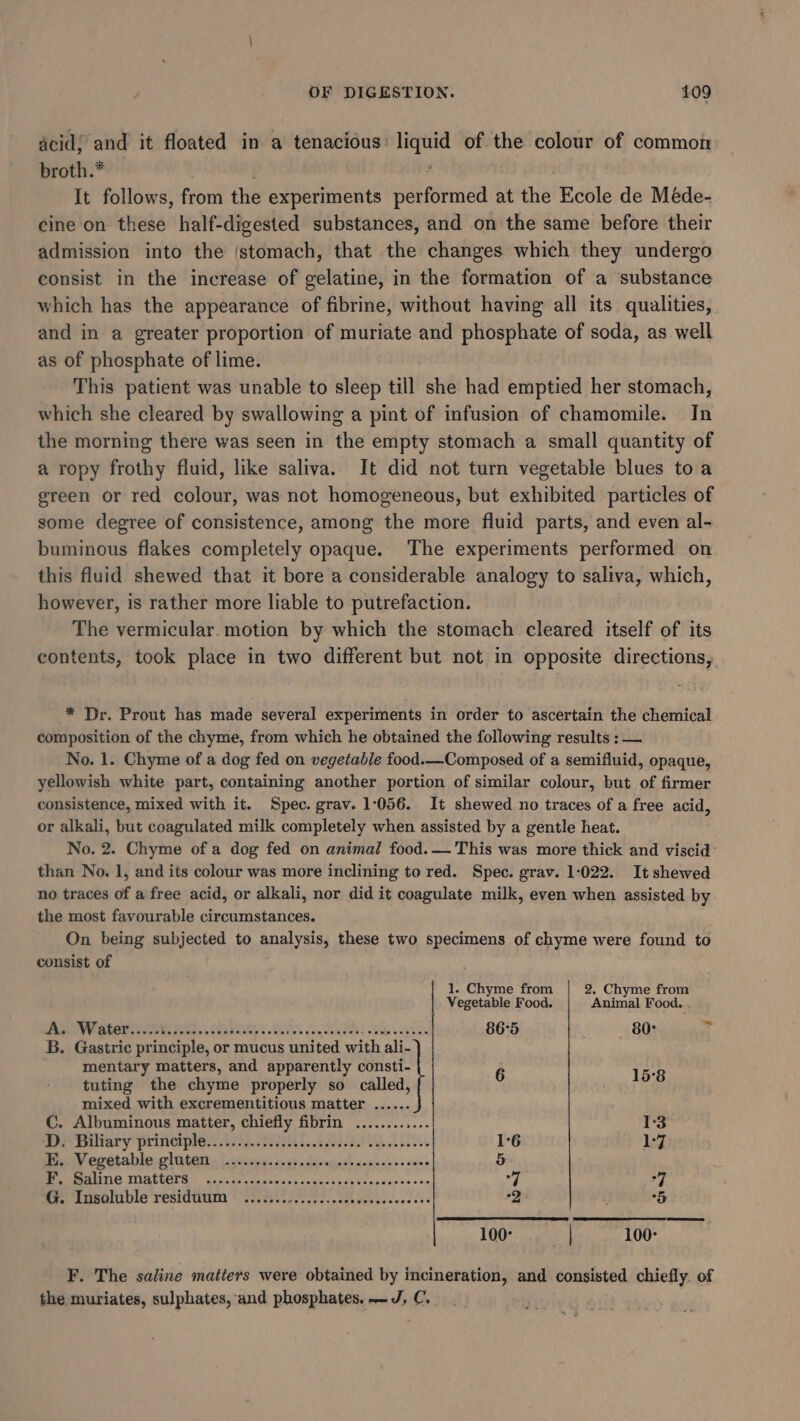 acid; and it floated in a tenacious: liquid of the colour of common broth.* | It follows, from the experiments performed at the Ecole de Méde- cine on these half-digested substances, and on the same before their admission into the (stomach, that the changes which they undergo consist in the increase of gelatine, in the formation of a substance which has the appearance of fibrine, without having all its qualities, and in a greater proportion of muriate and phosphate of soda, as well as of phosphate of lime. This patient was unable to sleep till she had emptied her stomach, which she cleared by swallowing a pint of infusion of chamomile. In the morning there was seen in the empty stomach a small quantity of a ropy frothy fluid, like saliva. It did not turn vegetable blues to a green or red colour, was not homogeneous, but exhibited particles of some degree of consistence, among the more fluid parts, and even al- buminous flakes completely opaque. The experiments performed on this fluid shewed that it bore a considerable analogy to saliva, which, however, is rather more liable to putrefaction. The vermicular. motion by which the stomach cleared itself of its contents, took place in two different but not in opposite directions, * Dr. Prout has made several experiments in order to ascertain the chemical composition of the chyme, from which he obtained the following results : — No. 1. Chyme of a dog fed on vegetable food.—_Composed of a semifluid, opaque, yellowish white part, containing another portion of similar colour, but of firmer consistence, mixed with it. Spec. grav. 1056. It shewed no traces of a free acid, or alkali, but coagulated milk completely when assisted by a gentle heat. No. 2. Chyme of a dog fed on animal food. — This was more thick and viscid than No. 1, and its colour was more inclining to red. Spec. grav. 1-022. It shewed no traces of a free acid, or alkali, nor did it coagulate milk, even when assisted by the most favourable circumstances. On being subjected to analysis, these two specimens of chyme were found to consist of . 1. Chyme from 2. Chyme from Vegetable Food. Animal Food. , SPE Pees ECRIOLA WOOK (10 KI) Bib te 86°5 80° a . Gastric principle, or mucus united with ali- mentary matters, and apparently consti- 6 tuting the chyme properly so called, mixed with excrementitious matter ...... C. Albuminous matter, chiefly fibrin ............ Pi Titiary principle ea aie A 1°6 daeel evetableg litany | asaya s 135). la esses wowneese sees 5 RPPERITHNG JNGLUGTE. castes ctetiesss conc) Ay kenga dees a0 7 . re Liisoltible residtitim or eee lock veteeceoetss “2 tb 4 &amp; g 1007s 100: F. The saline matters were obtained by incineration, and consisted chiefly. of the muriates, sulphates, and phosphates. — J, C.