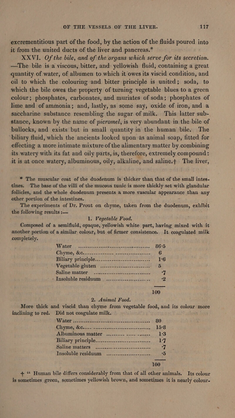excrementitious part of the food, by the action of pee fluids tongs into it from ‘the united ducts of the Iaiee and. pancreas.* XXVI. Of the bile, and of the organs which serve for its secretion. —the bile is a viscous, bitter, and: yellowish fluid, containing a great quantity of water, of albumen to which it owes its viscid condition, and oil to which the colouring and bitter principle is united; soda,. to which the bile owes the property of turning vegetable blues to a green colour; phosphates, carbonates, and muriates of soda; phosphates of lime and of ammonia; and, lastly, as some say, oxide of iron, and a saccharine substance resembling the sugar of milk. This latter sub- stance, known by the name of picromel, is very abundant in the bile of bullocks, and exists but in small quantity in the human bile. The biliary fluid, which the ancients looked upon as animal soap, fitted for effecting a more intimate mixture of the alimentary matter by combining its watery with its fat and oily parts, is, therefore, extremely compound : it is at once watery, albuminous, mys alkaline, and saline.¢ The liver, * The muscular coat of the ducdenum is thicker than that of the smal] intes- tines. The base of the villi of the mucous tunic is more thickly set with glandular follicles, and the whole duodenum presents a more vascular appearance than any other portion of the intestines. The experiments of Dr. Prout on chyme, taken He the duodenum, exhibit the following results :— 1. Vegetable Food. Composed of a semifluid, opaque, yellowish white part, having mixed with it another portion of a similar colour, but of firmer consistence. It coagulated milk completely. 1S RARE SATS BARAT “ole CY es 86:5 BS NY 1 RA OS eer eee 6 BOUIN Y BEUICI PIO et foc; .csoks avennecsdpes coh 16 Vegetable gluten ............ccececeeeeeenee 5 Saline wnstoers2\. siecle Hae dds ow Fh Rs ce | Tnsoluble resid warn jg) u-2c. &lt;5 5... se ged ncinase 2 | 2. Animal Food. More thick and viscid than chyme from vegetable food, and its colour more inclining to red. Did not coagulate milk. Wer eer es ee Bere saa lee 80 BGO Ce, ee hie veto ile a Kid Leo aics endive s'dag 15°8 AJDUMAINOUS MATTEL «cc .ccscees sever ss venene 1:3 PUSER DEI IG sd iecacindasase ens ocesbnenee 1-7 PONT WMRELB ER oe cosa 2s fess aay Genese as vvgses 7 Jnsolublé residuum © 2s oc... wn escece cece ans 5 100 + ‘* Human bile differs considerably from that of all other animals. Its colour is sometimes green, sometimes yellowish brown, and sometimes it is nearly colour-