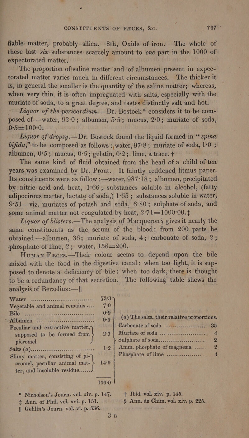 fiable: matter,. probably silica. 8th, Oxide of iron. The whole of these last. six substances erie ela amount to one part in the 1000 of expectorated matter, | | The proportion ofisaline matter and of strane present in expec- torated matter varies much in different circumstances. The thicker it is, in general the smaller is the quantity of the saline matter; whereas, when very thin it is often impregnated with salts, especially with the muriate of soda, to a great degree, and tastes distinctly salt and hot. ~ Liquor of the pericardium.—Dr. Bostock * considers it to be com- posed of — water, 92:0; albumen, 5:5; mucus, 2°0; muriate of soda, 0-5=100°0. Laquor of dropsy.— Dr. Bostock found the liquid formed in “ spina bifida,” to be composed as follows :, water, 97°8; muriate of soda, 1°0 ; albumen, 0°5; mucus, 0:5; gelatin, 0:2; lime, a trace. + The same kind of fluid obtained from the head of a child of ten years was examined by Dr. Prout. It faintly reddened litmus paper. Its constituents were as follow :—water, 987°18 ; albumen, precipitated by: nitric acid and heat, 1:66; substances soluble in alcohol, (fatty adipocirous matter, lactate of soda,) 1°65 ; substances soluble in water, 9-51—viz. muriates of potash and soda, 6:80; sulphate of soda, and some animal matter not coagulated by heat, 2°71=1000-00. f Liquor of blisters.—The analysis of Macqueron§ gives it nearly the same constituents as the serum of the blood: from 200 parts he obtained —albumen, 36; muriate of soda, 4; carbonate of soda, 2; phosphate of lime, 2; water, 156=200. - Human Faces.—Their colour seems to depend upon the bile mixed with the food in the digestive canal: when too light, it is sup- posed to denote a deficiency of bile; when too dark, there is thought to be a redundancy of that secretion. The following table shews the analysis of Berzelius :—|| : cromel, peculiar animal mat- Slimy matter, consisting of pi- \ 140 ter, and insoluble residue...... TE: oS AN Nile i ht i SRE ARP 73°3 Vegetable and animal remains 7:0 APR te Oy dias Midge Culanevins Se cueeentes 0°9 toe. ss nica BAY apilongy ab oniiud Loald 0-9 (a) The salts, their relative proportions, Peculiar and extractive HORNE) Carbonate of soda oat Heels ore sh elew dor eoeeee 35 supposed to be formed from '\ 2:7 Muriate of soda ... ...........000e000: 4 picromel J Sulphate of soda.................. ys Store Be Ree le te ON Tos 1-2 | Amm. phosphate of magnesia ..... 2 Phosphate of lime ............-...++ eae * Nicholson’s Journ. vol. xiv. p. 147. + Ibid. vol. xiv. p. 145. + Ann. of Phil. vol. xvi. p. 151. § Ann. de Chim. vol. xiv. p. 225. || Gehlin’s Journ. vol. vi. p. 536. 3B