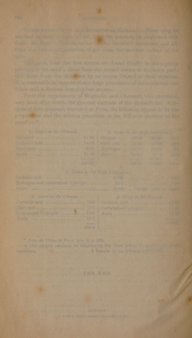 ‘i i ae anal ae Eeue, Que 43 | qth i 2 ET ‘its Mase ioe the first: sanece are found shies in the iu i ( LAMIRRES the. caus thoge: from. thé. second sequen da thetower De Hed mete from the thindiere by, po micans litteddsin pees | ae (1 im sowtonable to/suppose that a large propuittion, a ee think ss | Minio acid. is derived’ from this last. sources, | Ns From the experiments: of Mogendie, end? Chewent, ers : Me.) very soon'after death, the gaseous contents of the shomeoh aah TM ais Ms. tps: a qriminals executed at. Pans, the folie appeghty eth propomiees and the relative SPR i: in thee oer periinns 4 ganalseF * a = ax ~ ¢ bay f ; os . ae &amp; Chiat 5 tes the Stomach; ith 4. Clated (is wa ‘ini Se ¥ sh IE ie co kk Aitken | TOD Chetan ey rnd Bi Miia wild ieee ls eh, BE ilaphs ene.) ambi BT os REO ta cgay fades hs oud BPS: Bhareapers yi ae d bana Dione Ua diy &gt; S-yie ihe eit a: 4 eas Lane 4b a A ies ie) Vweagane ay ners5 Bai ea w Nae i pert Garpantt wha oo. ei.ce5: Aa} Pye. hes Bydragen aad carburced hhyaetigen. i ae oe eee ae ae aah . ne Sal peetues a ete cel) |e ¢ ee ‘lls: eae RY. 4 5, oe Baten 9 om as cibedisitd cialis a: 3 Fs ty le 1, (artesian aeid ba KAN Sa ee ROM 9 sphaee, ans ¥ Car heyadys eke. 5 ALG 4a: d ‘s 1 pe _ahydr gen ieee, » 9 epee d oawe y- 0 cae «ye vo 5 v] Carkenetiod nai ren tips me in ‘ iin Combostad Ty dvogesr aa TOD | Ante .siisacouneuin, (aga Ae RMN Ua bys wn Vag Spade de name dv Calis a7 | ot aw { van : bs ad ii ooo | * Av. de Chim, ¢ Pye stn. fi p- 998. ; ie ae ~ ‘The daygen oveehie; to, het Sbadtbed:- by, dhe: Dogs iibins 1 alga + Imbestipes. .. ay ole ta i: the silanes si Fie AE sk EE A cl eae Rie he tT lays : aay ‘oston: | as ean, wom see ba Ot
