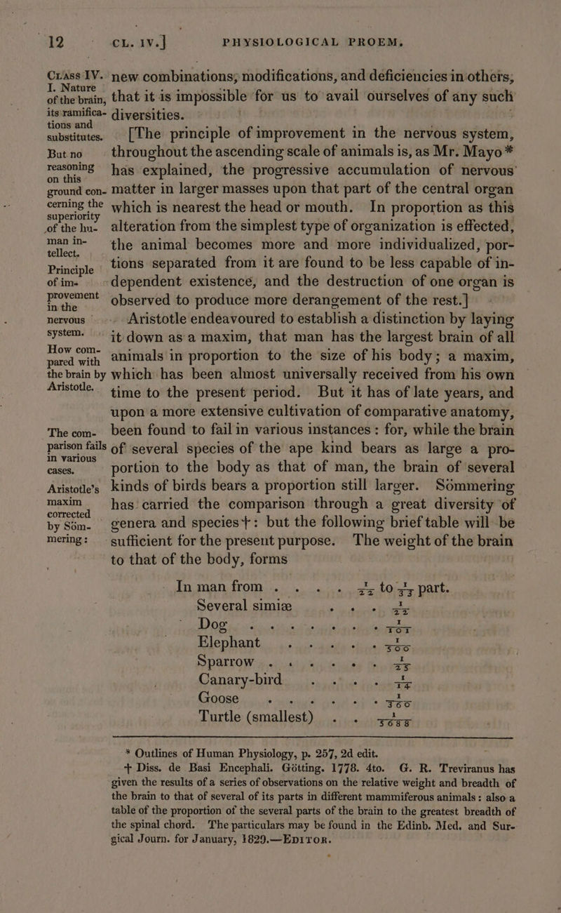 Crass IV. new combinations; modifications, and deficiencies in others, I. Nature te be a Pre ee ee m ay ueunels it : = of the brain, that it is impossible ‘for us to avail ourselves of any such its ramifica- diversities. fe | 5 tions and eRe . : substitutes. [The principle of improvement in the nervous system, Butno — throughout the ascending scale of animals is, as Mr. Mayo* athe as explained, the progressive accumulation of nervous’ ground con- Matter in larger masses upon that part of the central organ en which is nearest the head or mouth, In proportion as this of thehu- alteration from the simplest type of organization is effected, man in- the animal becomes more and more individualized, por- lect. i tellect tions separated from it are found to be less capable of in- Principle ‘ ; f ofim- dependent existence, and the destruction of one organ is poi. Observed to produce more derangement of the rest.] nervous Aristotle endeavoured to establish a distinction by laying system. it down as a maxim, that man has the largest brain of all Set wih animals in proportion to the size of his body; a maxim, the brain by which has been almost universally received from his own Aristotle. time to the present period. But it has of late years, and upon a more extensive cultivation of comparative anatomy, The com- been found to fail in various instances : for, while the brain parison fails of’ several species of the ape kind bears as large a pro- pains portion to the body as that of man, the brain of several Aristotle’s kinds of birds bears a proportion still larger. Sommering maxim —_ has carried the comparison through a great diversity ‘of rely - genera and species}: but the following brief table will be mering: _— sufficient for the present purpose. The weight of the brain to that of the body, forms Pa AN ATO i ii ia nc a dO DATE, Several simiz ea aes ela Rs, RCO Oa ee a Tee Lon Ease) a Oe Me ea aL SPACEOW: 6 tout i hieturhe Oris Canarvebir dis. inne cide dsr: OR iar cau ee EY SRC Eee ts Turtle (smallest) . . * Ontlines of Human Physiology, p. 257, 2d edit. + Diss. de Basi Encephali. Gétting. 1778. 4to. G. R. Treviranus has given the results of a series of observations on the relative weight and breadth of the brain to that of several of its parts in different mammiferous animals: also a table of the proportion of the several parts of the brain to the greatest breadth of the spinal chord. The particulars may be found in the Edinb. Med. and Sure gical Journ. for January, 1829.—ED1ror.