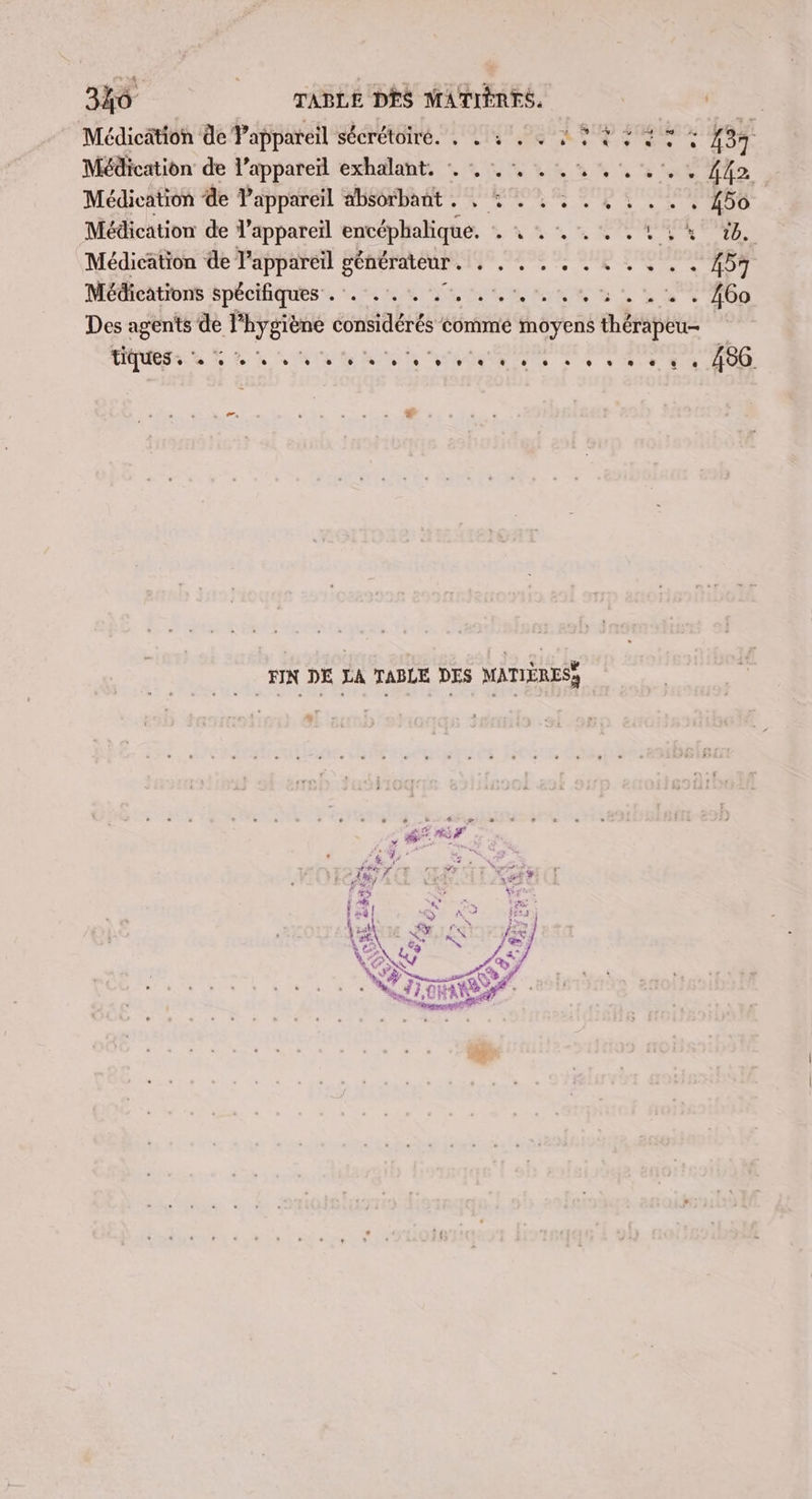 Médication de Pappareil sécrétoire. . . : . . : Médication de l'appareil exhalant. -. :, ., . . Médication de Pappareil absorbant . , © . . . Médication de appareil encéphalique. Médication de l'appareil générateur QE Médications spécifiques . . .. FIN DE LA TABLE DES MATIÈRES, # &gt; F2 LCA UN 4 ETS f &gt; EVE # ay | #è ÿ L: ET SE ï tu É DHë }&gt; GA é AS HE es } LT VW x y LES ? &lt; mes NE NO Le PAË HAXS e « à LE: 1D.