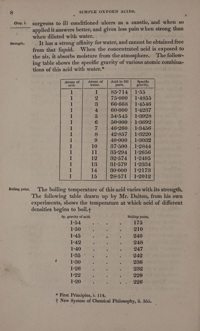 ~~ surgeons to ill conditioned ulcers as a caustic, and when so Chap. I. applied it answers better, and gives less pain when strong than when diluted with water. Strength. . It has a strong affinity for water, and cannot be obtained free from that liquid. When the concentrated acid is exposed to the air, it absorbs moisture from the atmosphere. The follow- ing table shows the specific gravity of various atomic combina- tions of this acid with water.* Atoms of Atoms of Acid in 100 Specific acid. water. parts, gravity. ] I 85°714 | 1°55 ] 2 75°000 | 1°4855 1 3 66°668 | 1°4546 ] 4 60°000 | 1°4237 i 5 54°545 | 1°:3928 1 6 50:000 |} 1°3692 1 7 46°260.| 1:3456 1 8 42°857 | 1:3220 | 9 40:000 | 1°:3032 1 1] 35°294 | 1:2656 I 12 32°574 | 1:2495 1 18 31°579 | 1:2334 ] 14 30:000 | 1:2173 1 15 28°571 | 1°2012 Boiling point. The boiling temperature of this acid varies with its strength. The following table drawn up by Mr. Dalton, from his own experiments, shows the temperature at which acid of different densities begins to boil.+ Sp. gravity of acid. Boiling point, 1°54 ee : 175 1°50 - : : 210 1°45 : ‘ : 240 1°42 . 3 : 248 1-40 ; , . 247 1-35 2% : : 242 ‘ 1°30 ; ‘ : 236 1°26 : : é 232 1-22 : : : 229 1:20. Cs) Tite eeerave + New System of Chemical Philosophy, ii. 355. &amp;