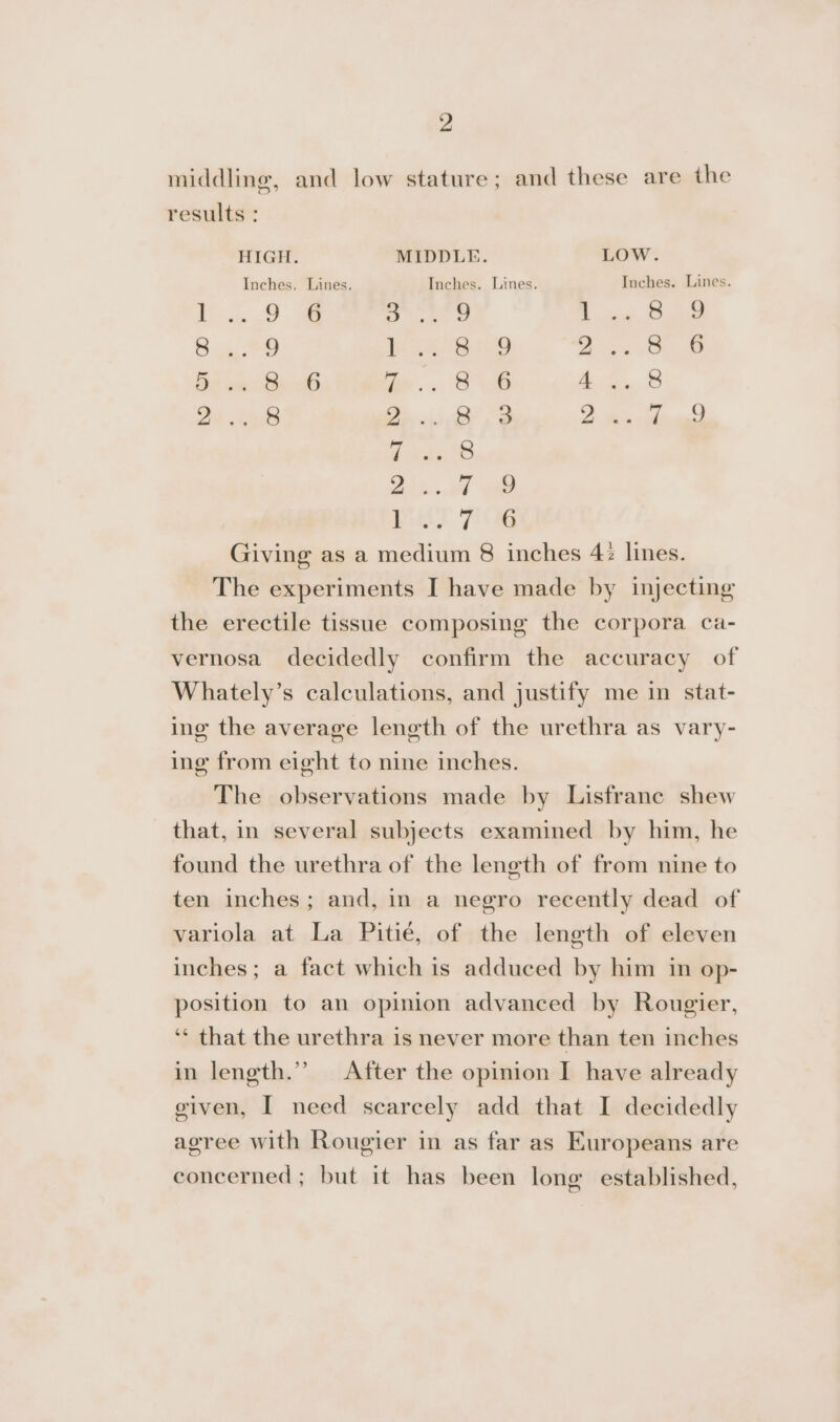 middling, and low stature; and these are the results : HIGH. MIDDLE. LOW. Inches. Lines. Inches. Lines. Inches. Lines. Pn De 3 9 Scan, jee Bug PO i! 8 9 os es Me Be gm Be ab ie... S16 At, 8 ee a. Pakiai ier ee a rl 8 ke ee Pa? PUG Giving as a medium 8 inches 42 lines. The experiments I have made by injecting the erectile tissue composing the corpora ca- vernosa decidedly confirm the accuracy of Whately’s calculations, and justify me in stat- ing the average length of the urethra as vary- ing from eight to nine inches. The observations made by Lisfranc shew that, in several subjects examined by him, he found the urethra of the length of from nine to ten inches; and, in a negro recently dead of variola at La Pitié, of the length of eleven inches; a fact which is adduced by him in op- position to an opinion advanced by Rougier, ‘* that the urethra is never more than ten inches in length.”’ After the opinion I have already given, I need scarcely add that I decidedly agree with Rougier in as far as Europeans are concerned ; but it has been long established,