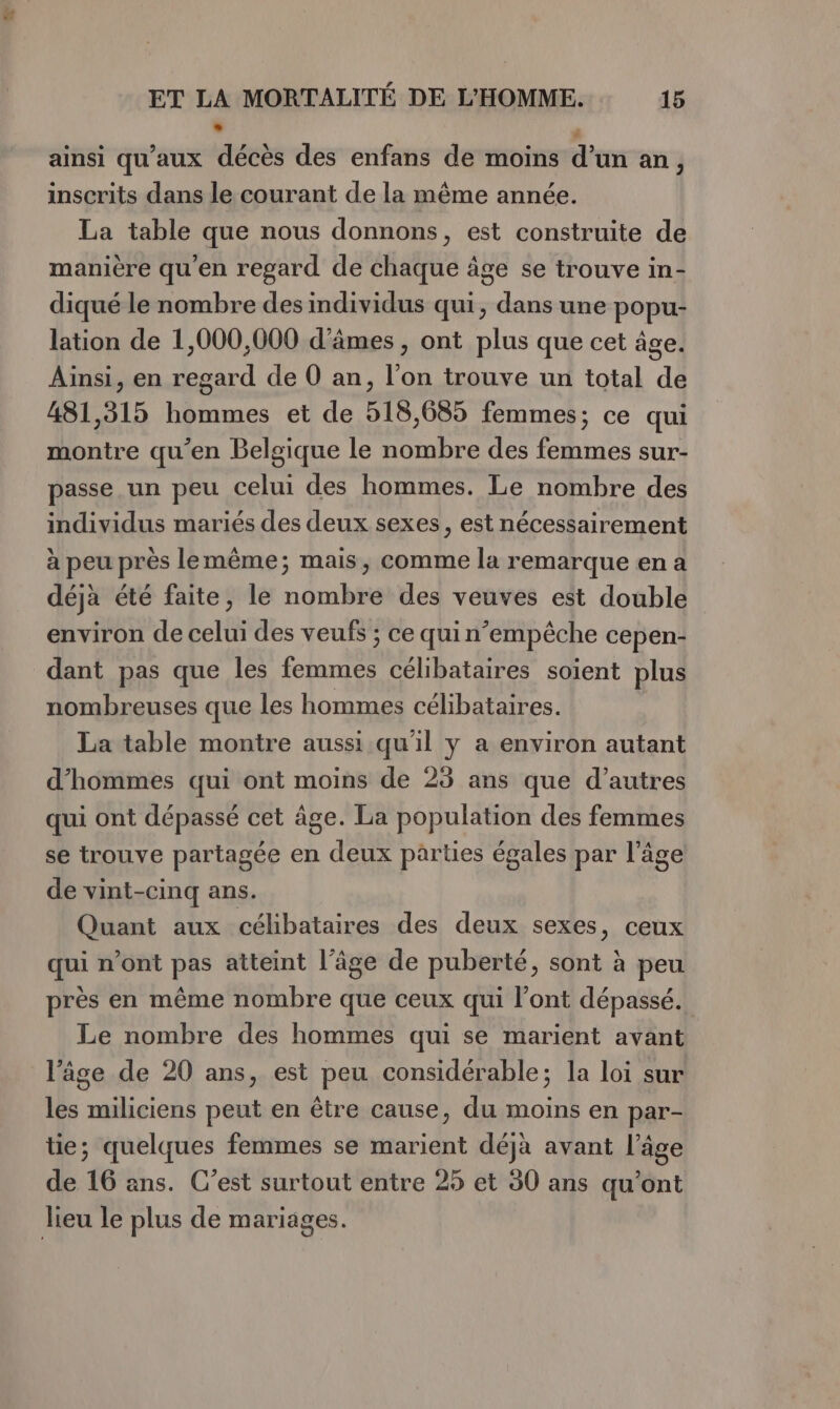 , ë ainsi qu'aux décès des enfans de moins d’un an, inscrits dans le courant de la même année. La table que nous donnons, est construite de manière qu'en regard de chaque âge se trouve in- diqué le nombre des individus qui, dans une popu- lation de 1,000,000 d’âmes , ont plus que cet âge. Ainsi, en regard de 0 an, l’on trouve un total de 481,315 hommes et de 518,685 femmes; ce qui montre qu’en Belgique le nombre des femmes sur- passe un peu celui des hommes. Le nombre des individus mariés des deux sexes, est nécessairement à peu près lemême; mais, comme la remarque en a déjà été faite, le nombre des veuves est double environ de celui des veufs ; ce quin’empêche cepen- dant pas que les PR célibataires soient plus nombreuses que les hommes célibataires. La table montre aussi qu'il y a environ autant d'hommes qui ont moins de 23 ans que d’autres qui ont dépassé cet âge. La population des femmes se trouve partagée en deux parties égales par l’âge de vint-cinq ans. Quant aux célibataires des deux sexes, ceux qui n’ont pas atteint l’âge de puberté, sont à peu près en même nombre que ceux qui l’ont dépassé. Le nombre des hommes qui se marient avant ‘âge de 20 ans, est peu considérable; la loi sur les miliciens peut en être cause, du moins en par- tie; quelques femmes se marient déjà avant l’âge de 16 ans. C’est surtout entre 25 et 50 ans qu'ont Jieu le plus de mariages.