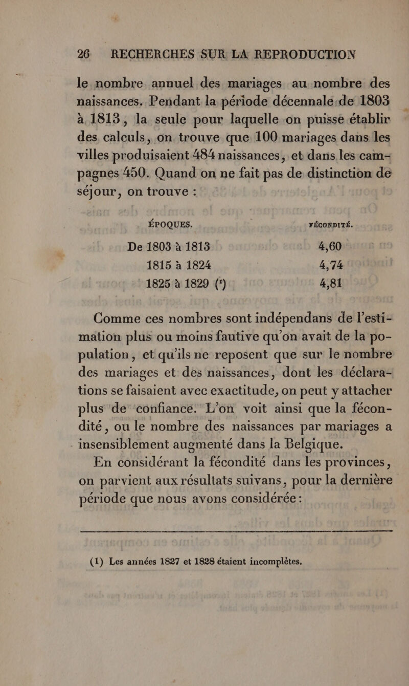 le nombre annuel des mariages au nombre des naissances. Pendant la période décennale-de 1803 à 1813, la seule pour laquelle on puisse établir des calculs, on trouve que 100 mariages dans les villes produisaient 484 naissances, et dans les cam- pagnes 450. Quand on ne fait pas de distinction de séjour, on trouve : ÉPOQUES. FÉCONDITÉ. De 1803 à 1813 4,60 1815 à 1824 4,74 1825 à 1829 (°) 4,81 Comme ces nombres sont indépendans de l’esti- mation plus ou moins fautive qu’on avait de la po- pulation, et qu'ils ne reposent que sur le nombre des mariages et des naissances, dont les déclara- tions se faisaient avec exactitude, on peut y attacher plus de ‘confiance. L’on voit ainsi que la fécon- dité, ou le nombre des naissances par mariages a insensiblement augmenté dans la Belgique. En considérant la fécondité dans les provinces, on parvient aux résultats suivans, pour la dernière période que nous avons considérée : (1) Les années 1827 et 1828 étaient incomplètes.