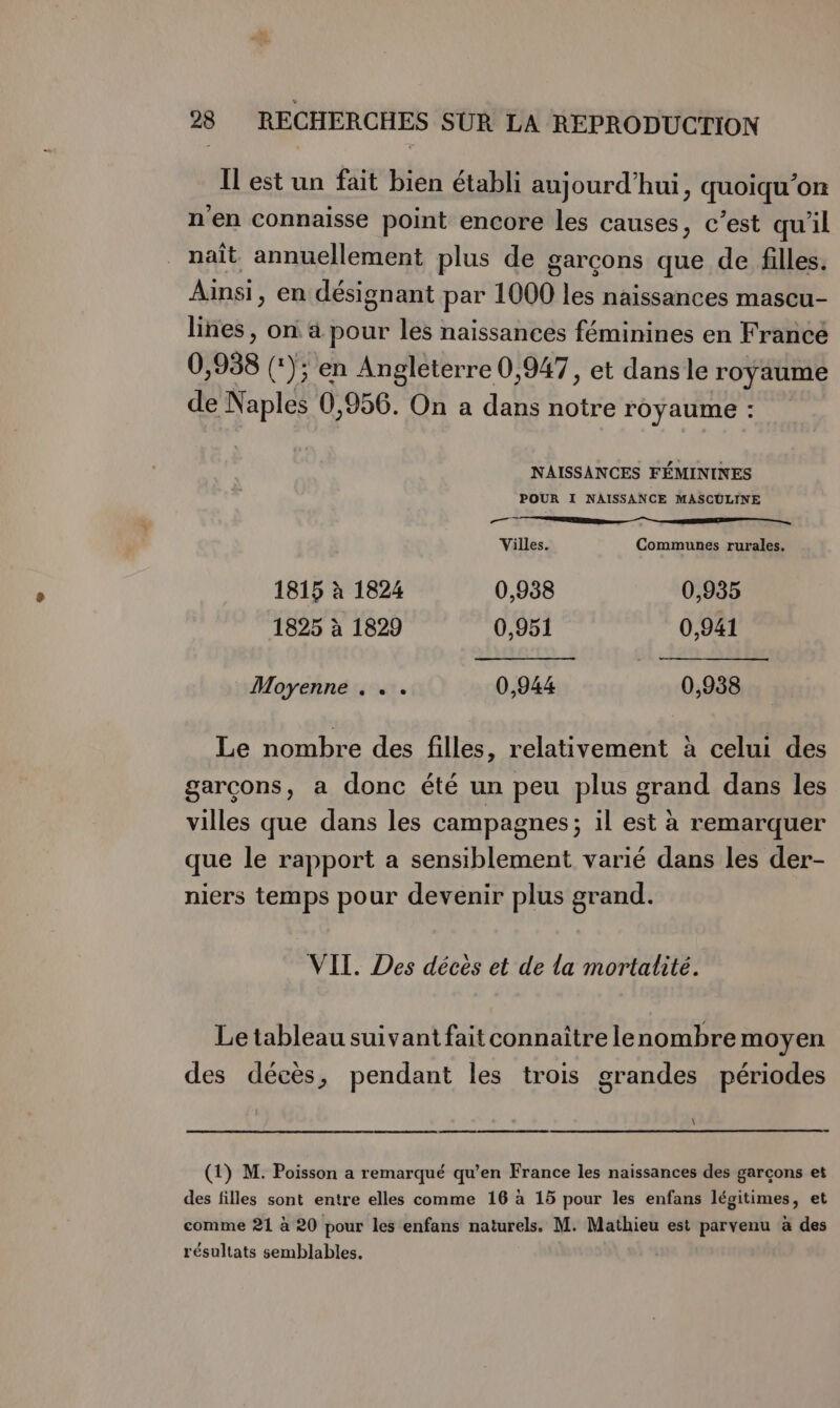 Ïl est un fait bien établi aujourd’hui, quoiqu’on n'en connaisse point encore les causes, c’est qu’il naît annuellement plus de garcons que de filles. Ainsi, en désignant par 1000 les naissances mascu- lines, on à pour les naissances féminines en Francé 0,938 (*); en Angleterre 0,947, et dans le royaume de Naples 0,956. On a dans notre royaume : NAISSANCES FÉMININES POUR I NAISSANCE MASCULINE EE mm, Villes. Communes rurales. 1815 à 1824 0,938 0,935 1825 à 1829 0,951 0,941 Moyenne . . . 0,944 0,938 Le nombre des filles, relativement à celui des garçons, a donc été un peu plus grand dans les villes que dans les campagnes; il est à remarquer que le rapport a sensiblement varié dans les der- niers temps pour devenir plus grand. VII. Des décès et de la mortalité. Letableau suivant fait connaître lenombre moyen des décès, pendant les trois grandes périodes \ (1) M. Poisson a remarqué qu’en France les naissances des garcons et des filles sont entre elles comme 16 à 15 pour les enfans légitimes, et comme 21 à 20 pour les enfans naturels. M. Mathieu est parvenu à des résultats semblables.