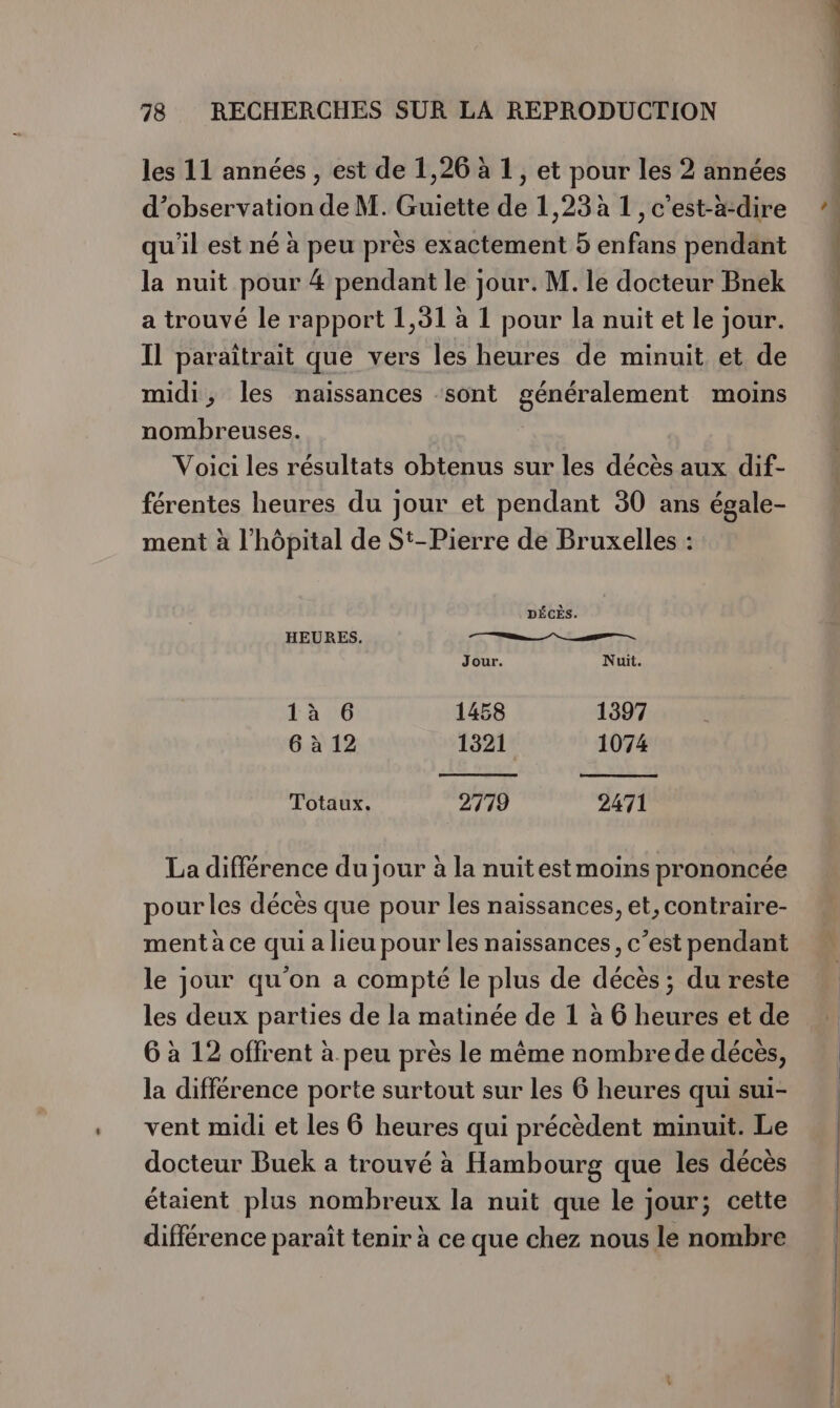 les 11 années , est de 1,26 à 1, et pour les 2 années d'observation de M. Guiette de 1,23 à 1 , c’est-à-dire qu'il est né à peu près exactement 5 enfans pendant la nuit pour # pendant le jour. M. le docteur Bnek a trouvé le rapport 1,81 à 1 pour la nuit et le jour. Il paraîtrait que vers les heures de minuit et de midi, les naissances sont Has Au moins nombreuses. Voici les résultats obtenus sur les décès aux dif- férentes heures du jour et pendant 30 ans égale- ment à l'hôpital de St-Pierre de Bruxelles : DÉCÈS. HEURES. TR Jour. Nuit. 1à 6 1458 1397 6 à 12 1321 1074 Totaux. 2779 2471 La différence du jour à la nuitest moins prononcée pour les décès que pour les naissances, et, contraire- ment à ce qui a lieu pour les naissances, c’est pendant le jour qu'on a compté le plus de décès ; du reste les deux parties de la matinée de 1 à 6 heures et de 6 à 12 offrent à peu près le même nombrede décès, la différence porte surtout sur les 6 heures qui sui- vent midi et les 6 heures qui précèdent minuit. Le docteur Buek a trouvé à Hambourg que les décès étaient plus nombreux la nuit que le jour; cette différence paraît tenir à ce que chez nous le nombre