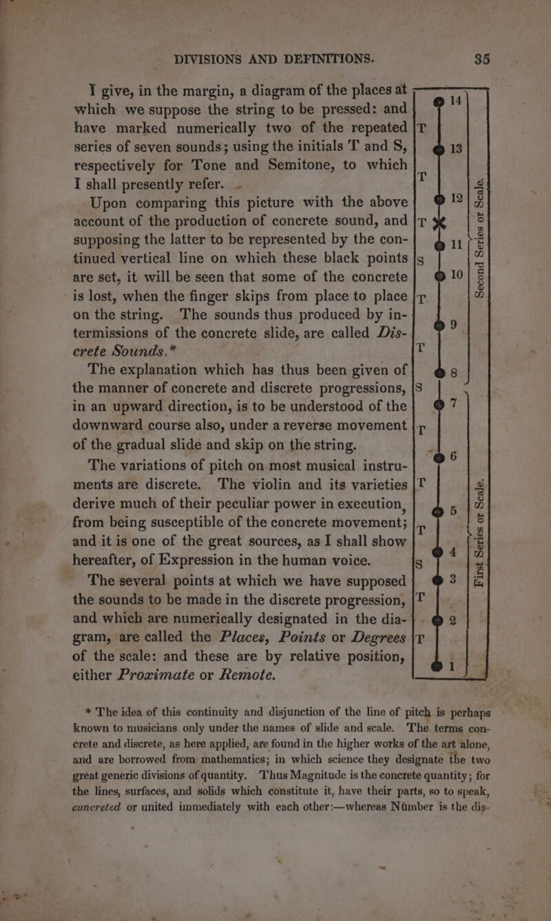 &gt; aes “sf  DIVISIONS AND DEFINITIONS. I give, in the margin, a diagram of the places at which we suppose the string to be pressed: and have marked numerically two of the repeated |T series of seven sounds; using the initials T and §, respectively for Tone and Semitone, to which | I shall presently refer. |. Upon comparing this picture with the above account of the production of concrete sound, and supposing the latter to be represented by the con- tinued vertical line on which these black points |g are set, it will be seen that some of the concrete is lost, when the finger skips from place to place |r on the string. The sounds thus produced by in- termissions of the concrete slide, are called Dis- crete Sounds.* The explanation which has thus been given of the manner of concrete and discrete progressions, |S in an upward direction, is to be understood of the downward course also, under a reverse movement |. of the gradual slide and skip on the string. The variations of pitch on most musical instru- ments are discrete. The violin and its varieties |T derive much of their peculiar power in execution, from being susceptible of the concrete movement} and it is one of the great sources, as I shall show The several points at which we have supposed the sounds to be made in the discrete progression, {Tf and which are numerically designated in the dia- gram, are called the Places, Points or Degrees \T of the scale: and these are by relative position, either Proximate or Remote. 35 — wo a. eee Second Series or Scale: First Series or Scale. f r Pie