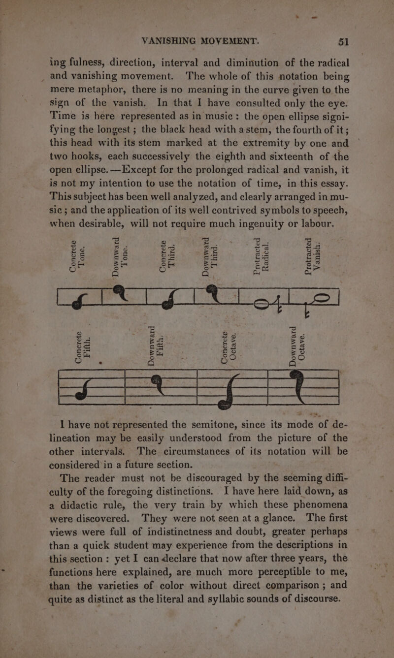 ing fulness, direction, interval and diminution of the radical _ and vanishing movement. The whole of this notation being mere metaphor, there is no meaning in the curve given to the sign of the vanish. In that I have consulted only the eye. Time is here represented as in music : the open ellipse signi- fying the longest ; the black head with astem, the fourth of it; this head with its stem marked at the extremity by one and two hooks, each successively the eighth and sixteenth of the open ellipse.—E:xcept for the prolonged radical and vanish, it is not my intention to use the notation of time, in this essay. This subject has been well analyzed, and clearly arranged in mu- sic ; and the application of its well contrived symbols to speech, when desirable, will not require much ingenuity or labour. 4 = 2 4 ‘ Be 3 o S 5 oo es $°3 $a fn i _ a= 7) Re o &amp; Ss Orns Pos! ae) i! ao) c° em oo9 Bs BS Sf aa) S ft ca cS oS oO iS oO © FE pe = Q a) o a4 Concrete Octave Downward Octave “_ I have not represented the semitone, since its mode of de- lineation may be easily understood from the picture of the other intervals. The circumstances of its notation will be considered in a future section. The reader must not be discouraged by the seeming diffi- culty of the foregoing distinctions. I have here laid down, as a didactic rule, the very train by which these phenomena were discovered. They were not seen ata glance. The first views were full of indistinctness and doubt, greater perhaps than a quick student may experience from the descriptions in this section: yet I can declare that now after three years, the functions here explained, are much more perceptible to me, than the varieties of color without direct comparison ; and quite as distinct as the literal and syllabic sounds of discourse.